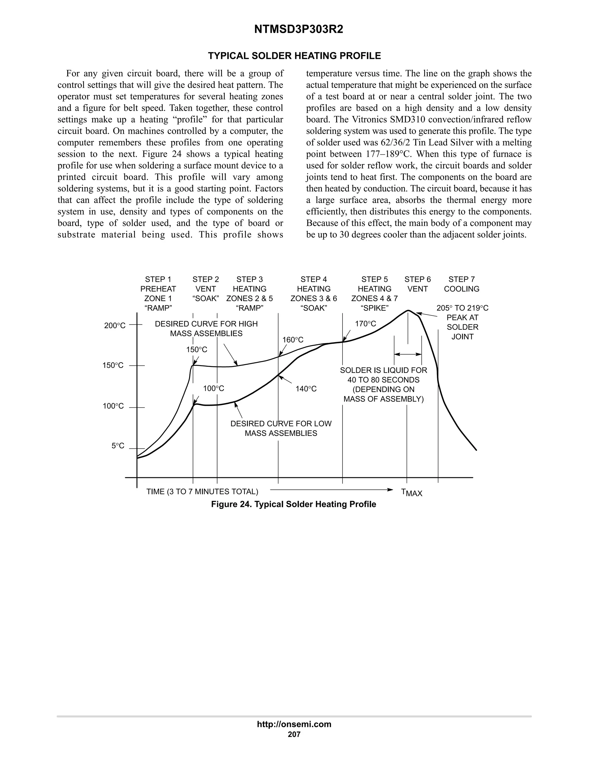 NTMSD3P303R2
http://onsemi.com
207
TYPICAL SOLDER HEATING PROFILE
For any given circuit board, there will be a group of
control settings that will give the desired heat pattern. The
operator must set temperatures for several heating zones
and a figure for belt speed. Taken together, these control
settings make up a heating “profile” for that particular
circuit board. On machines controlled by a computer, the
computer remembers these profiles from one operating
session to the next. Figure 24 shows a typical heating
profile for use when soldering a surface mount device to a
printed circuit board. This profile will vary among
soldering systems, but it is a good starting point. Factors
that can affect the profile include the type of soldering
system in use, density and types of components on the
board, type of solder used, and the type of board or
substrate material being used. This profile shows
temperature versus time. The line on the graph shows the
actual temperature that might be experienced on the surface
of a test board at or near a central solder joint. The two
profiles are based on a high density and a low density
board. The Vitronics SMD310 convection/infrared reflow
soldering system was used to generate this profile. The type
of solder used was 62/36/2 Tin Lead Silver with a melting
point between 177–189°C. When this type of furnace is
used for solder reflow work, the circuit boards and solder
joints tend to heat first. The components on the board are
then heated by conduction. The circuit board, because it has
a large surface area, absorbs the thermal energy more
efficiently, then distributes this energy to the components.
Because of this effect, the main body of a component may
be up to 30 degrees cooler than the adjacent solder joints.
STEP 1
PREHEAT
ZONE 1
“RAMP”
STEP 2
VENT
“SOAK”
STEP 3
HEATING
ZONES 2  5
“RAMP”
STEP 4
HEATING
ZONES 3  6
“SOAK”
STEP 5
HEATING
ZONES 4  7
“SPIKE”
STEP 6
VENT
STEP 7
COOLING
200°C
150°C
100°C
5°C
TIME (3 TO 7 MINUTES TOTAL) TMAX
SOLDER IS LIQUID FOR
40 TO 80 SECONDS
(DEPENDING ON
MASS OF ASSEMBLY)
205° TO 219°C
PEAK AT
SOLDER
JOINT
DESIRED CURVE FOR LOW
MASS ASSEMBLIES
DESIRED CURVE FOR HIGH
MASS ASSEMBLIES
100°C
150°C
160°C
170°C
140°C
Figure 24. Typical Solder Heating Profile
 