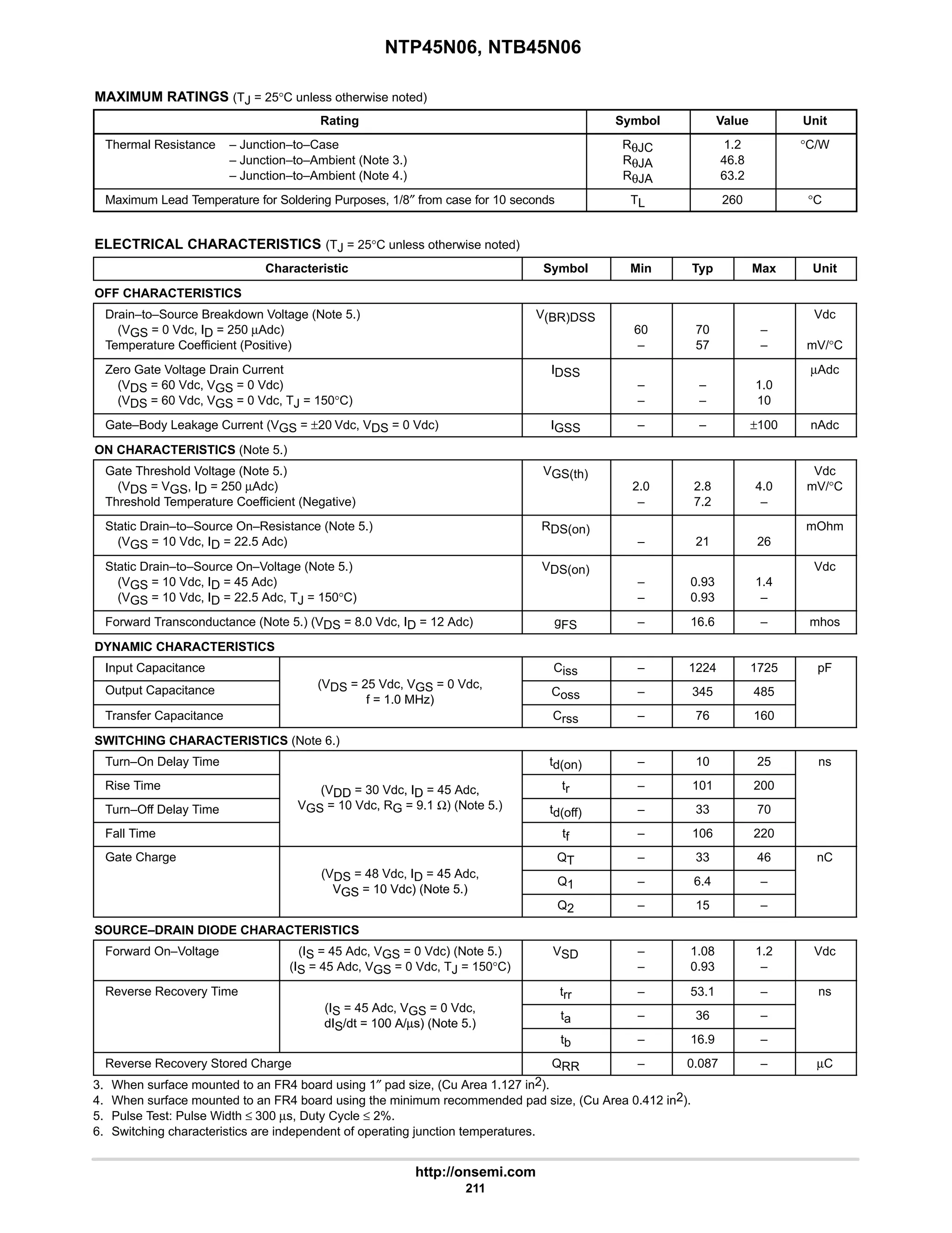 NTP45N06, NTB45N06
http://onsemi.com
211
MAXIMUM RATINGS (TJ = 25°C unless otherwise noted)
Rating Symbol Value Unit
Thermal Resistance – Junction–to–Case
– Junction–to–Ambient (Note 3.)
– Junction–to–Ambient (Note 4.)
RθJC
RθJA
RθJA
1.2
46.8
63.2
°C/W
Maximum Lead Temperature for Soldering Purposes, 1/8″ from case for 10 seconds TL 260 °C
ELECTRICAL CHARACTERISTICS (TJ = 25°C unless otherwise noted)
Characteristic Symbol Min Typ Max Unit
OFF CHARACTERISTICS
Drain–to–Source Breakdown Voltage (Note 5.)
(VGS = 0 Vdc, ID = 250 µAdc)
Temperature Coefficient (Positive)
V(BR)DSS
60
–
70
57
–
–
Vdc
mV/°C
Zero Gate Voltage Drain Current
(VDS = 60 Vdc, VGS = 0 Vdc)
(VDS = 60 Vdc, VGS = 0 Vdc, TJ = 150°C)
IDSS
–
–
–
–
1.0
10
µAdc
Gate–Body Leakage Current (VGS = ±20 Vdc, VDS = 0 Vdc) IGSS – – ±100 nAdc
ON CHARACTERISTICS (Note 5.)
Gate Threshold Voltage (Note 5.)
(VDS = VGS, ID = 250 µAdc)
Threshold Temperature Coefficient (Negative)
VGS(th)
2.0
–
2.8
7.2
4.0
–
Vdc
mV/°C
Static Drain–to–Source On–Resistance (Note 5.)
(VGS = 10 Vdc, ID = 22.5 Adc)
RDS(on)
– 21 26
mOhm
Static Drain–to–Source On–Voltage (Note 5.)
(VGS = 10 Vdc, ID = 45 Adc)
(VGS = 10 Vdc, ID = 22.5 Adc, TJ = 150°C)
VDS(on)
–
–
0.93
0.93
1.4
–
Vdc
Forward Transconductance (Note 5.) (VDS = 8.0 Vdc, ID = 12 Adc) gFS – 16.6 – mhos
DYNAMIC CHARACTERISTICS
Input Capacitance
(V 25 Vd V 0 Vd
Ciss – 1224 1725 pF
Output Capacitance (VDS = 25 Vdc, VGS = 0 Vdc,
f = 1.0 MHz)
Coss – 345 485
Transfer Capacitance
f = 1.0 MHz)
Crss – 76 160
SWITCHING CHARACTERISTICS (Note 6.)
Turn–On Delay Time td(on) – 10 25 ns
Rise Time (VDD = 30 Vdc, ID = 45 Adc, tr – 101 200
Turn–Off Delay Time
(VDD 30 Vdc, ID 45 Adc,
VGS = 10 Vdc, RG = 9.1 Ω) (Note 5.) td(off) – 33 70
Fall Time tf – 106 220
Gate Charge
(V 48 Vd I 45 Ad
QT – 33 46 nC
(VDS = 48 Vdc, ID = 45 Adc,
VGS = 10 Vdc) (Note 5.)
Q1 – 6.4 –
VGS = 10 Vdc) (Note 5.)
Q2 – 15 –
SOURCE–DRAIN DIODE CHARACTERISTICS
Forward On–Voltage (IS = 45 Adc, VGS = 0 Vdc) (Note 5.)
(IS = 45 Adc, VGS = 0 Vdc, TJ = 150°C)
VSD –
–
1.08
0.93
1.2
–
Vdc
Reverse Recovery Time
(I 45 Ad V 0 Vd
trr – 53.1 – ns
(IS = 45 Adc, VGS = 0 Vdc,
dIS/dt = 100 A/µs) (Note 5.)
ta – 36 –
dIS/dt = 100 A/µs) (Note 5.)
tb – 16.9 –
Reverse Recovery Stored Charge QRR – 0.087 – µC
3. When surface mounted to an FR4 board using 1″ pad size, (Cu Area 1.127 in2).
4. When surface mounted to an FR4 board using the minimum recommended pad size, (Cu Area 0.412 in2).
5. Pulse Test: Pulse Width ≤ 300 µs, Duty Cycle ≤ 2%.
6. Switching characteristics are independent of operating junction temperatures.
 