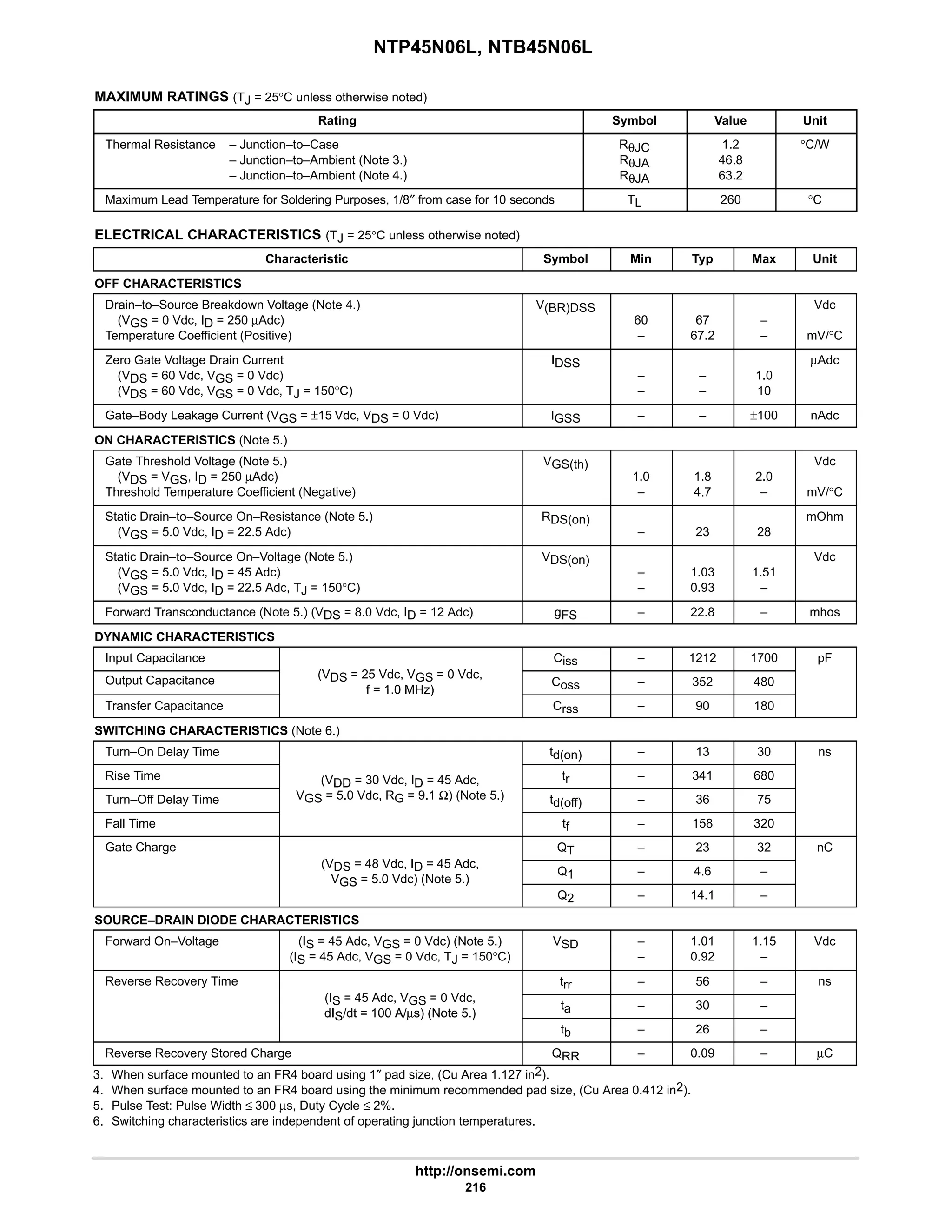 NTP45N06L, NTB45N06L
http://onsemi.com
216
MAXIMUM RATINGS (TJ = 25°C unless otherwise noted)
Rating Symbol Value Unit
Thermal Resistance – Junction–to–Case
– Junction–to–Ambient (Note 3.)
– Junction–to–Ambient (Note 4.)
RθJC
RθJA
RθJA
1.2
46.8
63.2
°C/W
Maximum Lead Temperature for Soldering Purposes, 1/8″ from case for 10 seconds TL 260 °C
ELECTRICAL CHARACTERISTICS (TJ = 25°C unless otherwise noted)
Characteristic Symbol Min Typ Max Unit
OFF CHARACTERISTICS
Drain–to–Source Breakdown Voltage (Note 4.)
(VGS = 0 Vdc, ID = 250 µAdc)
Temperature Coefficient (Positive)
V(BR)DSS
60
–
67
67.2
–
–
Vdc
mV/°C
Zero Gate Voltage Drain Current
(VDS = 60 Vdc, VGS = 0 Vdc)
(VDS = 60 Vdc, VGS = 0 Vdc, TJ = 150°C)
IDSS
–
–
–
–
1.0
10
µAdc
Gate–Body Leakage Current (VGS = ±15 Vdc, VDS = 0 Vdc) IGSS – – ±100 nAdc
ON CHARACTERISTICS (Note 5.)
Gate Threshold Voltage (Note 5.)
(VDS = VGS, ID = 250 µAdc)
Threshold Temperature Coefficient (Negative)
VGS(th)
1.0
–
1.8
4.7
2.0
–
Vdc
mV/°C
Static Drain–to–Source On–Resistance (Note 5.)
(VGS = 5.0 Vdc, ID = 22.5 Adc)
RDS(on)
– 23 28
mOhm
Static Drain–to–Source On–Voltage (Note 5.)
(VGS = 5.0 Vdc, ID = 45 Adc)
(VGS = 5.0 Vdc, ID = 22.5 Adc, TJ = 150°C)
VDS(on)
–
–
1.03
0.93
1.51
–
Vdc
Forward Transconductance (Note 5.) (VDS = 8.0 Vdc, ID = 12 Adc) gFS – 22.8 – mhos
DYNAMIC CHARACTERISTICS
Input Capacitance
(V 25 Vd V 0 Vd
Ciss – 1212 1700 pF
Output Capacitance (VDS = 25 Vdc, VGS = 0 Vdc,
f = 1.0 MHz)
Coss – 352 480
Transfer Capacitance
f = 1.0 MHz)
Crss – 90 180
SWITCHING CHARACTERISTICS (Note 6.)
Turn–On Delay Time td(on) – 13 30 ns
Rise Time (VDD = 30 Vdc, ID = 45 Adc, tr – 341 680
Turn–Off Delay Time
(VDD 30 Vdc, ID 45 Adc,
VGS = 5.0 Vdc, RG = 9.1 Ω) (Note 5.) td(off) – 36 75
Fall Time tf – 158 320
Gate Charge
(V 48 Vd I 45 Ad
QT – 23 32 nC
(VDS = 48 Vdc, ID = 45 Adc,
VGS = 5.0 Vdc) (Note 5.)
Q1 – 4.6 –
VGS = 5.0 Vdc) (Note 5.)
Q2 – 14.1 –
SOURCE–DRAIN DIODE CHARACTERISTICS
Forward On–Voltage (IS = 45 Adc, VGS = 0 Vdc) (Note 5.)
(IS = 45 Adc, VGS = 0 Vdc, TJ = 150°C)
VSD –
–
1.01
0.92
1.15
–
Vdc
Reverse Recovery Time
(I 45 Ad V 0 Vd
trr – 56 – ns
(IS = 45 Adc, VGS = 0 Vdc,
dIS/dt = 100 A/µs) (Note 5.)
ta – 30 –
dIS/dt = 100 A/µs) (Note 5.)
tb – 26 –
Reverse Recovery Stored Charge QRR – 0.09 – µC
3. When surface mounted to an FR4 board using 1″ pad size, (Cu Area 1.127 in2).
4. When surface mounted to an FR4 board using the minimum recommended pad size, (Cu Area 0.412 in2).
5. Pulse Test: Pulse Width ≤ 300 µs, Duty Cycle ≤ 2%.
6. Switching characteristics are independent of operating junction temperatures.
 