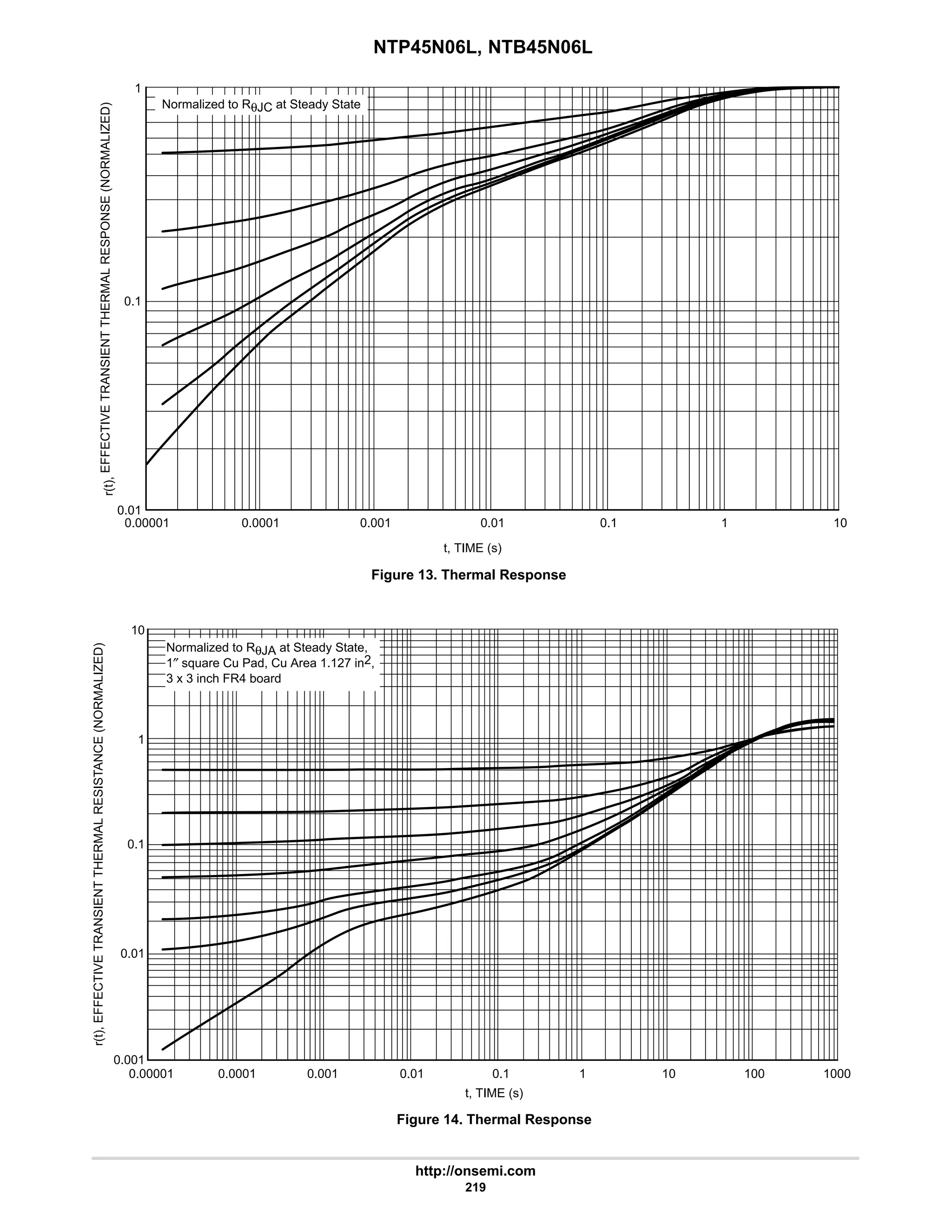 NTP45N06L, NTB45N06L
http://onsemi.com
219
0.00001 1
0.1
0.01
0.001
0.0001 10
1
0.1
0.01
r(t),
EFFECTIVE
TRANSIENT
THERMAL
RESPONSE
(NORMALIZED)
t, TIME (s)
Figure 13. Thermal Response
Normalized to RθJC at Steady State
10
0.01
0.001
Figure 14. Thermal Response
t, TIME (s)
r(t),
EFFECTIVE
TRANSIENT
THERMAL
RESISTANCE
(NORMALIZED)
0.00001 0.001 0.01
1
0.1
1000
100
10
1
0.1
0.0001
Normalized to RθJA at Steady State,
1″ square Cu Pad, Cu Area 1.127 in2,
3 x 3 inch FR4 board
 