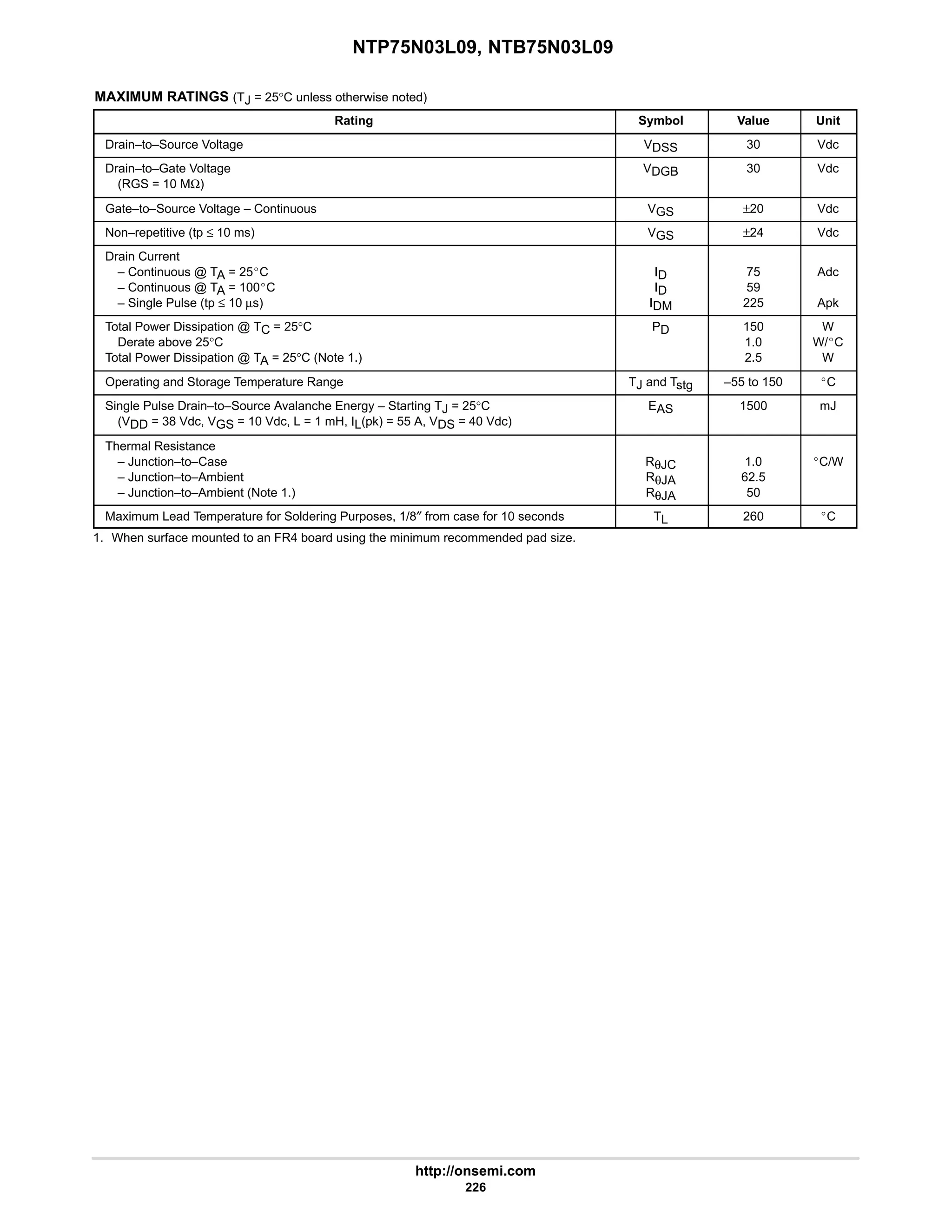 NTP75N03L09, NTB75N03L09
http://onsemi.com
226
MAXIMUM RATINGS (TJ = 25°C unless otherwise noted)
Rating Symbol Value Unit
Drain–to–Source Voltage VDSS 30 Vdc
Drain–to–Gate Voltage
(RGS = 10 MΩ)
VDGB 30 Vdc
Gate–to–Source Voltage – Continuous VGS ±20 Vdc
Non–repetitive (tp ≤ 10 ms) VGS ±24 Vdc
Drain Current
– Continuous @ TA = 25_C
– Continuous @ TA = 100_C
– Single Pulse (tp ≤ 10 µs)
ID
ID
IDM
75
59
225
Adc
Apk
Total Power Dissipation @ TC = 25°C
Derate above 25°C
Total Power Dissipation @ TA = 25°C (Note 1.)
PD 150
1.0
2.5
W
W/_C
W
Operating and Storage Temperature Range TJ and Tstg –55 to 150 _C
Single Pulse Drain–to–Source Avalanche Energy – Starting TJ = 25°C
(VDD = 38 Vdc, VGS = 10 Vdc, L = 1 mH, IL(pk) = 55 A, VDS = 40 Vdc)
EAS 1500 mJ
Thermal Resistance
– Junction–to–Case
– Junction–to–Ambient
– Junction–to–Ambient (Note 1.)
RθJC
RθJA
RθJA
1.0
62.5
50
_C/W
Maximum Lead Temperature for Soldering Purposes, 1/8″ from case for 10 seconds TL 260 _C
1. When surface mounted to an FR4 board using the minimum recommended pad size.
 