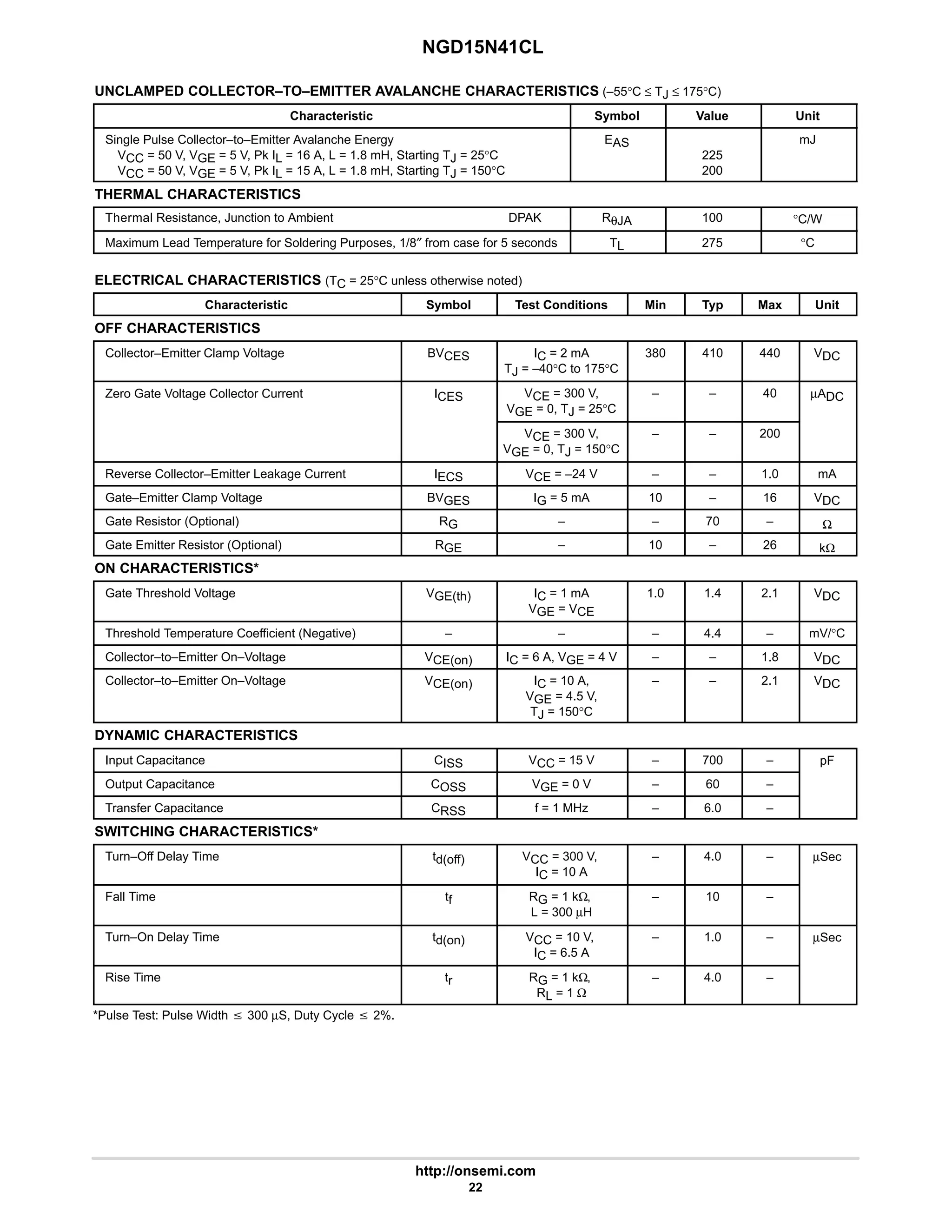 NGD15N41CL
http://onsemi.com
22
UNCLAMPED COLLECTOR–TO–EMITTER AVALANCHE CHARACTERISTICS (–55°C ≤ TJ ≤ 175°C)
Characteristic Symbol Value Unit
Single Pulse Collector–to–Emitter Avalanche Energy
VCC = 50 V, VGE = 5 V, Pk IL = 16 A, L = 1.8 mH, Starting TJ = 25°C
VCC = 50 V, VGE = 5 V, Pk IL = 15 A, L = 1.8 mH, Starting TJ = 150°C
EAS
225
200
mJ
THERMAL CHARACTERISTICS
Thermal Resistance, Junction to Ambient DPAK RθJA 100 °C/W
Maximum Lead Temperature for Soldering Purposes, 1/8″ from case for 5 seconds TL 275 °C
ELECTRICAL CHARACTERISTICS (TC = 25°C unless otherwise noted)
Characteristic Symbol Test Conditions Min Typ Max Unit
OFF CHARACTERISTICS
Collector–Emitter Clamp Voltage BVCES IC = 2 mA
TJ = –40°C to 175°C
380 410 440 VDC
Zero Gate Voltage Collector Current ICES VCE = 300 V,
VGE = 0, TJ = 25°C
– – 40 µADC
VCE = 300 V,
VGE = 0, TJ = 150°C
– – 200
Reverse Collector–Emitter Leakage Current IECS VCE = –24 V – – 1.0 mA
Gate–Emitter Clamp Voltage BVGES IG = 5 mA 10 – 16 VDC
Gate Resistor (Optional) RG – – 70 – Ω
Gate Emitter Resistor (Optional) RGE – 10 – 26 kΩ
ON CHARACTERISTICS*
Gate Threshold Voltage VGE(th) IC = 1 mA
VGE = VCE
1.0 1.4 2.1 VDC
Threshold Temperature Coefficient (Negative) – – – 4.4 – mV/°C
Collector–to–Emitter On–Voltage VCE(on) IC = 6 A, VGE = 4 V – – 1.8 VDC
Collector–to–Emitter On–Voltage VCE(on) IC = 10 A,
VGE = 4.5 V,
TJ = 150°C
– – 2.1 VDC
DYNAMIC CHARACTERISTICS
Input Capacitance CISS VCC = 15 V – 700 – pF
Output Capacitance COSS VGE = 0 V – 60 –
Transfer Capacitance CRSS f = 1 MHz – 6.0 –
SWITCHING CHARACTERISTICS*
Turn–Off Delay Time td(off) VCC = 300 V,
IC = 10 A
– 4.0 – µSec
Fall Time tf RG = 1 kΩ,
L = 300 µH
– 10 –
Turn–On Delay Time td(on) VCC = 10 V,
IC = 6.5 A
– 1.0 – µSec
Rise Time tr RG = 1 kΩ,
RL = 1 Ω
– 4.0 –
*Pulse Test: Pulse Width v 300 µS, Duty Cycle v 2%.
 
