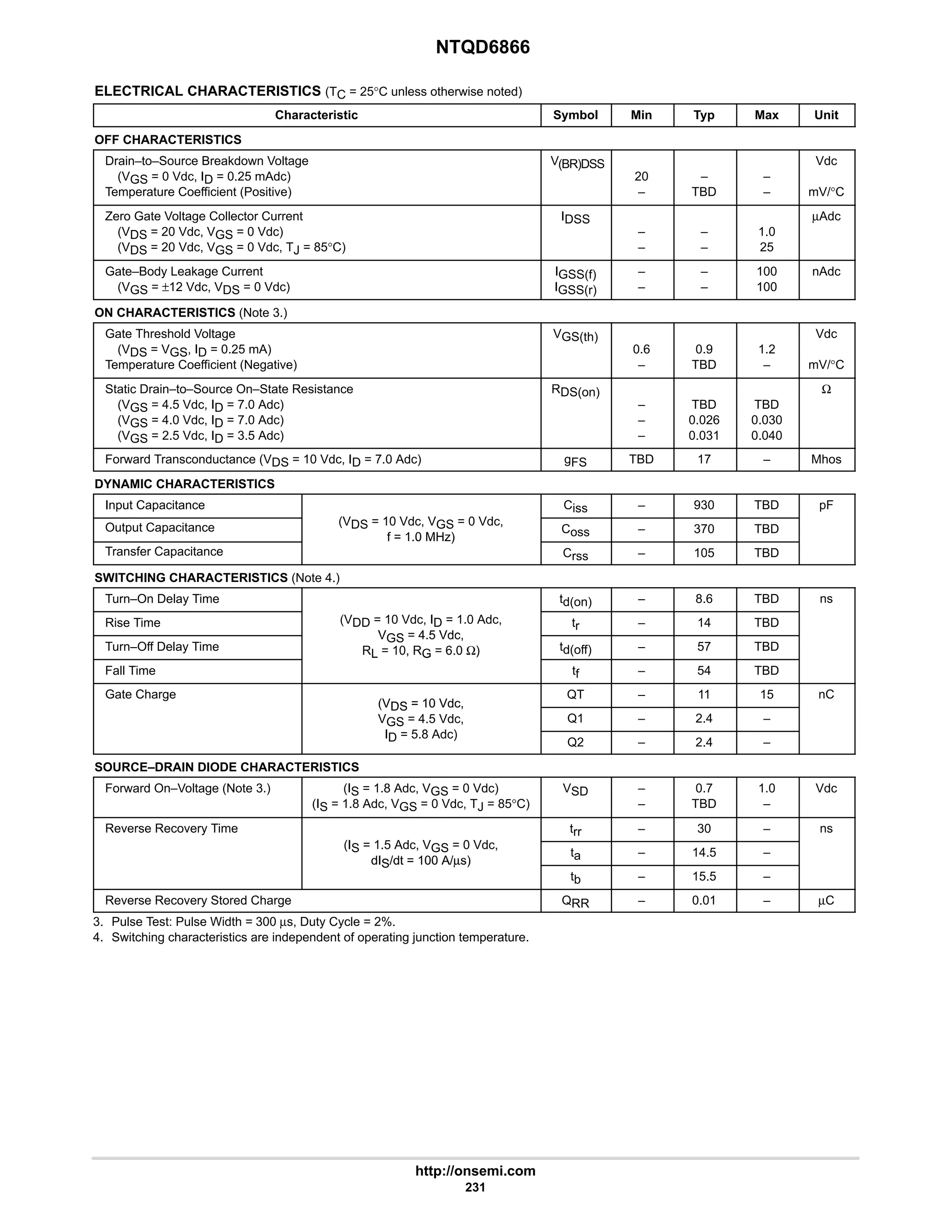 NTQD6866
http://onsemi.com
231
ELECTRICAL CHARACTERISTICS (TC = 25°C unless otherwise noted)
Characteristic Symbol Min Typ Max Unit
OFF CHARACTERISTICS
Drain–to–Source Breakdown Voltage
(VGS = 0 Vdc, ID = 0.25 mAdc)
Temperature Coefficient (Positive)
V(BR)DSS
20
–
–
TBD
–
–
Vdc
mV/°C
Zero Gate Voltage Collector Current
(VDS = 20 Vdc, VGS = 0 Vdc)
(VDS = 20 Vdc, VGS = 0 Vdc, TJ = 85°C)
IDSS
–
–
–
–
1.0
25
µAdc
Gate–Body Leakage Current
(VGS = ±12 Vdc, VDS = 0 Vdc)
IGSS(f)
IGSS(r)
–
–
–
–
100
100
nAdc
ON CHARACTERISTICS (Note 3.)
Gate Threshold Voltage
(VDS = VGS, ID = 0.25 mA)
Temperature Coefficient (Negative)
VGS(th)
0.6
–
0.9
TBD
1.2
–
Vdc
mV/°C
Static Drain–to–Source On–State Resistance
(VGS = 4.5 Vdc, ID = 7.0 Adc)
(VGS = 4.0 Vdc, ID = 7.0 Adc)
(VGS = 2.5 Vdc, ID = 3.5 Adc)
RDS(on)
–
–
–
TBD
0.026
0.031
TBD
0.030
0.040
Ω
Forward Transconductance (VDS = 10 Vdc, ID = 7.0 Adc) gFS TBD 17 – Mhos
DYNAMIC CHARACTERISTICS
Input Capacitance
(V 10 Vd V 0 Vd
Ciss – 930 TBD pF
Output Capacitance (VDS = 10 Vdc, VGS = 0 Vdc,
f = 1.0 MHz)
Coss – 370 TBD
Transfer Capacitance
f = 1.0 MHz)
Crss – 105 TBD
SWITCHING CHARACTERISTICS (Note 4.)
Turn–On Delay Time td(on) – 8.6 TBD ns
Rise Time (VDD = 10 Vdc, ID = 1.0 Adc,
VGS = 4 5 Vdc
tr – 14 TBD
Turn–Off Delay Time
VGS = 4.5 Vdc,
RL = 10, RG = 6.0 Ω) td(off) – 57 TBD
Fall Time
RL 10, RG 6.0 Ω)
tf – 54 TBD
Gate Charge
(VDS = 10 Vdc,
QT – 11 15 nC
(VDS = 10 Vdc,
VGS = 4.5 Vdc,
I 5 8 Ad )
Q1 – 2.4 –
GS
ID = 5.8 Adc)
Q2 – 2.4 –
SOURCE–DRAIN DIODE CHARACTERISTICS
Forward On–Voltage (Note 3.) (IS = 1.8 Adc, VGS = 0 Vdc)
(IS = 1.8 Adc, VGS = 0 Vdc, TJ = 85°C)
VSD –
–
0.7
TBD
1.0
–
Vdc
Reverse Recovery Time
(I 1 5 Ad V 0 Vd
trr – 30 – ns
(IS = 1.5 Adc, VGS = 0 Vdc,
dIS/dt = 100 A/µs)
ta – 14.5 –
dIS/dt = 100 A/µs)
tb – 15.5 –
Reverse Recovery Stored Charge QRR – 0.01 – µC
3. Pulse Test: Pulse Width = 300 µs, Duty Cycle = 2%.
4. Switching characteristics are independent of operating junction temperature.
 
