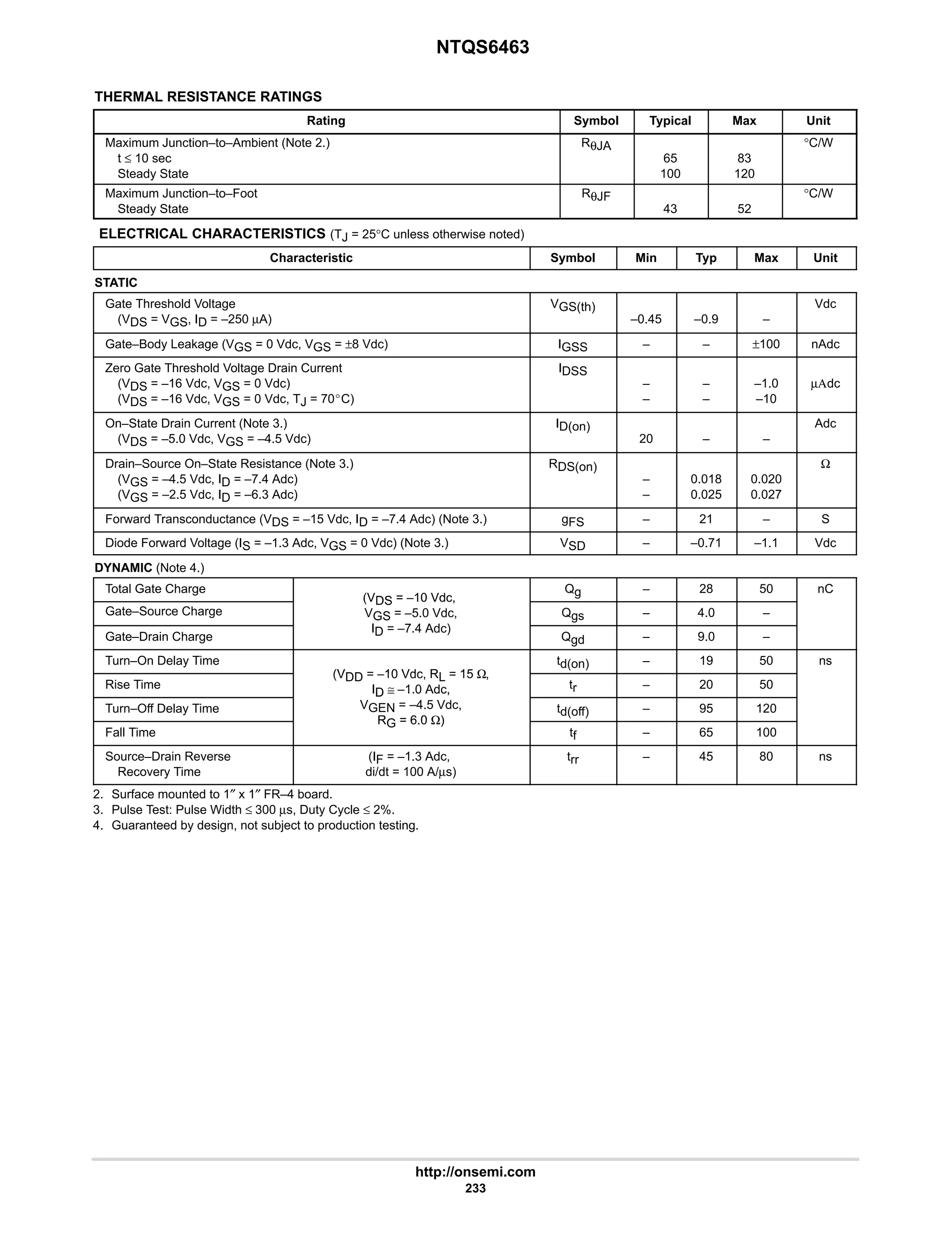 NTQS6463
http://onsemi.com
233
THERMAL RESISTANCE RATINGS
Rating Symbol Typical Max Unit
Maximum Junction–to–Ambient (Note 2.)
t ≤ 10 sec
Steady State
RθJA
65
100
83
120
°C/W
Maximum Junction–to–Foot
Steady State
RθJF
43 52
°C/W
ELECTRICAL CHARACTERISTICS (TJ = 25°C unless otherwise noted)
Characteristic Symbol Min Typ Max Unit
STATIC
Gate Threshold Voltage
(VDS = VGS, ID = –250 µA)
VGS(th)
–0.45 –0.9 –
Vdc
Gate–Body Leakage (VGS = 0 Vdc, VGS = ±8 Vdc) IGSS – – ±100 nAdc
Zero Gate Threshold Voltage Drain Current
(VDS = –16 Vdc, VGS = 0 Vdc)
(VDS = –16 Vdc, VGS = 0 Vdc, TJ = 70_C)
IDSS
–
–
–
–
–1.0
–10
µΑdc
On–State Drain Current (Note 3.)
(VDS = –5.0 Vdc, VGS = –4.5 Vdc)
ID(on)
20 – –
Adc
Drain–Source On–State Resistance (Note 3.)
(VGS = –4.5 Vdc, ID = –7.4 Adc)
(VGS = –2.5 Vdc, ID = –6.3 Adc)
RDS(on)
–
–
0.018
0.025
0.020
0.027
Ω
Forward Transconductance (VDS = –15 Vdc, ID = –7.4 Adc) (Note 3.) gFS – 21 – S
Diode Forward Voltage (IS = –1.3 Adc, VGS = 0 Vdc) (Note 3.) VSD – –0.71 –1.1 Vdc
DYNAMIC (Note 4.)
Total Gate Charge
(VDS = –10 Vdc,
Qg – 28 50 nC
Gate–Source Charge
(VDS = –10 Vdc,
VGS = –5.0 Vdc,
I 7 4 Ad )
Qgs – 4.0 –
Gate–Drain Charge
GS
ID = –7.4 Adc)
Qgd – 9.0 –
Turn–On Delay Time
(VDD 10 Vdc RL 15 Ω
td(on) – 19 50 ns
Rise Time
(VDD = –10 Vdc, RL = 15 Ω,
ID ≅ –1.0 Adc, tr – 20 50
Turn–Off Delay Time
ID ≅ 1.0 Adc,
VGEN = –4.5 Vdc,
RG = 6 0 Ω)
td(off) – 95 120
Fall Time
RG = 6.0 Ω)
tf – 65 100
Source–Drain Reverse
Recovery Time
(IF = –1.3 Adc,
di/dt = 100 A/µs)
trr – 45 80 ns
2. Surface mounted to 1″ x 1″ FR–4 board.
3. Pulse Test: Pulse Width ≤ 300 µs, Duty Cycle ≤ 2%.
4. Guaranteed by design, not subject to production testing.
 