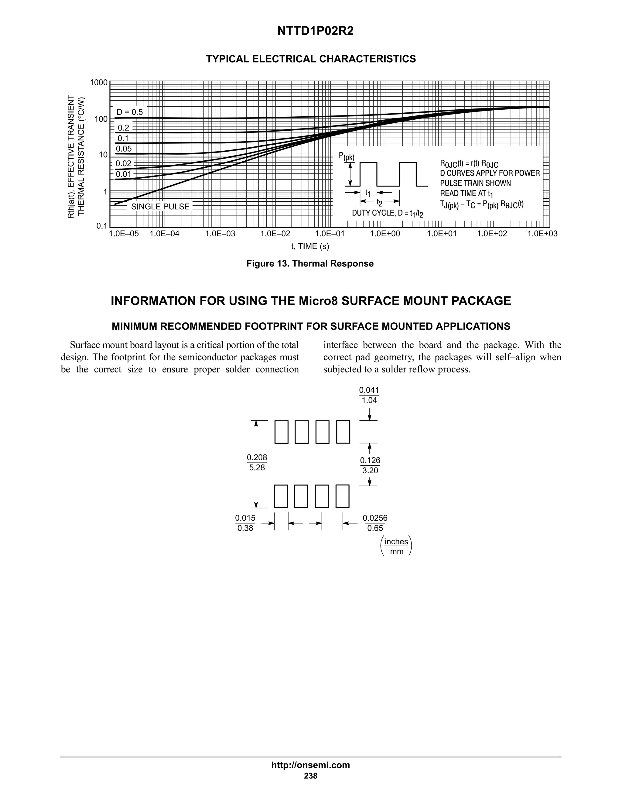 NTTD1P02R2
http://onsemi.com
238
TYPICAL ELECTRICAL CHARACTERISTICS
Figure 13. Thermal Response
t, TIME (s)
100
10
1
D = 0.5
SINGLE PULSE
1.0E–05 1.0E–04 1.0E–03 1.0E–02 1.0E–01 1.0E+00 1.0E+01
0.2
0.05
0.01
1.0E+02 1.0E+03
0.1
1000
0.1
0.02 θ,'  (' θ,
   - . /
  /
     '
,*0    *0 θ,'
*0
'
'#
- -   ''#
Rthja(t),
EFFECTIVE
TRANSIENT
THERMAL
RESISTANCE
(°C/W)
INFORMATION FOR USING THE Micro8 SURFACE MOUNT PACKAGE
MINIMUM RECOMMENDED FOOTPRINT FOR SURFACE MOUNTED APPLICATIONS
Surface mount board layout is a critical portion of the total
design. The footprint for the semiconductor packages must
be the correct size to ensure proper solder connection
interface between the board and the package. With the
correct pad geometry, the packages will self–align when
subjected to a solder reflow process.
mm
inches
0.041
1.04
0.208
5.28
0.015
0.38
0.0256
0.65
0.126
3.20
 