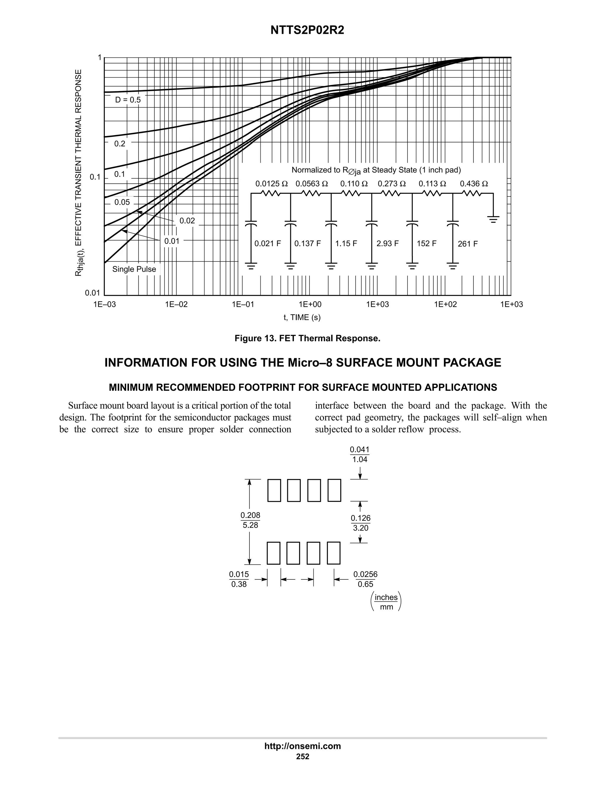 NTTS2P02R2
http://onsemi.com
252
0.1
Figure 13. FET Thermal Response.
Normalized to R∅ja at Steady State (1 inch pad)
0.0125 Ω 0.0563 Ω 0.110 Ω 0.273 Ω 0.113 Ω 0.436 Ω
0.021 F 0.137 F 1.15 F 2.93 F 152 F 261 F
0.01
0.02
0.05
0.2
Single Pulse
D = 0.5
R
thja(t),
EFFECTIVE
TRANSIENT
THERMAL
RESPONSE
t, TIME (s)
1E–03 1E–02 1E–01 1E+00 1E+03 1E+02 1E+03
1
0.1
0.01
INFORMATION FOR USING THE Micro–8 SURFACE MOUNT PACKAGE
MINIMUM RECOMMENDED FOOTPRINT FOR SURFACE MOUNTED APPLICATIONS
Surface mount board layout is a critical portion of the total
design. The footprint for the semiconductor packages must
be the correct size to ensure proper solder connection
interface between the board and the package. With the
correct pad geometry, the packages will self–align when
subjected to a solder reflow process.
mm
inches
0.041
1.04
0.208
5.28
0.015
0.38
0.0256
0.65
0.126
3.20
 