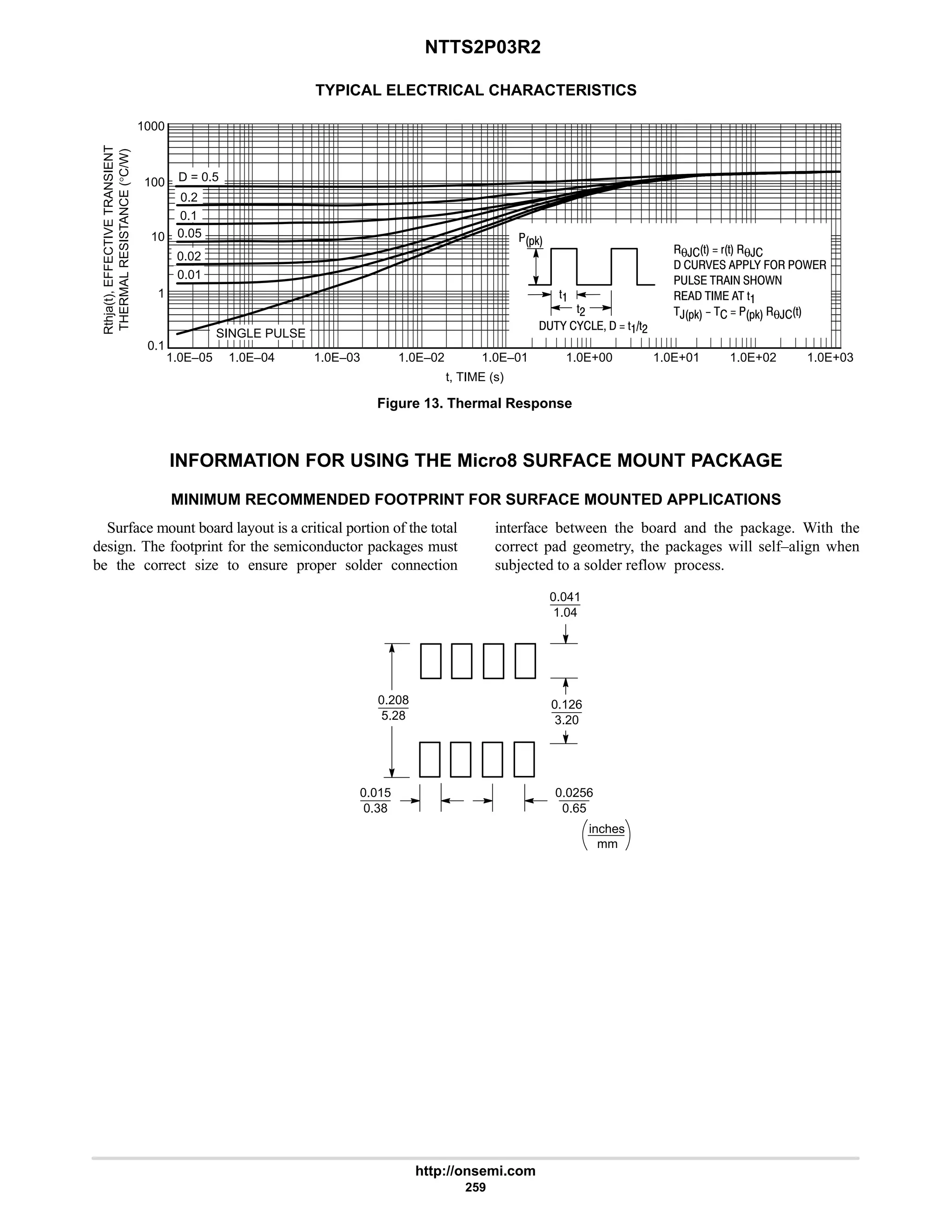 NTTS2P03R2
http://onsemi.com
259
TYPICAL ELECTRICAL CHARACTERISTICS
Figure 13. Thermal Response
t, TIME (s)
100
10
1
D = 0.5
SINGLE PULSE
1.0E–05 1.0E–04 1.0E–03 1.0E–02 1.0E–01 1.0E+00 1.0E+01
0.2
0.05
0.01
1.0E+02 1.0E+03
0.1
1000
0.1
0.02 θ,'  (' θ,
   - . /
  /
     '
,*0    *0 θ,'
*0
'
'#
- -   ''#
Rthja(t),
EFFECTIVE
TRANSIENT
THERMAL
RESISTANCE
(°C/W)
INFORMATION FOR USING THE Micro8 SURFACE MOUNT PACKAGE
MINIMUM RECOMMENDED FOOTPRINT FOR SURFACE MOUNTED APPLICATIONS
Surface mount board layout is a critical portion of the total
design. The footprint for the semiconductor packages must
be the correct size to ensure proper solder connection
interface between the board and the package. With the
correct pad geometry, the packages will self–align when
subjected to a solder reflow process.
mm
inches
0.041
1.04
0.208
5.28
0.015
0.38
0.0256
0.65
0.126
3.20
 