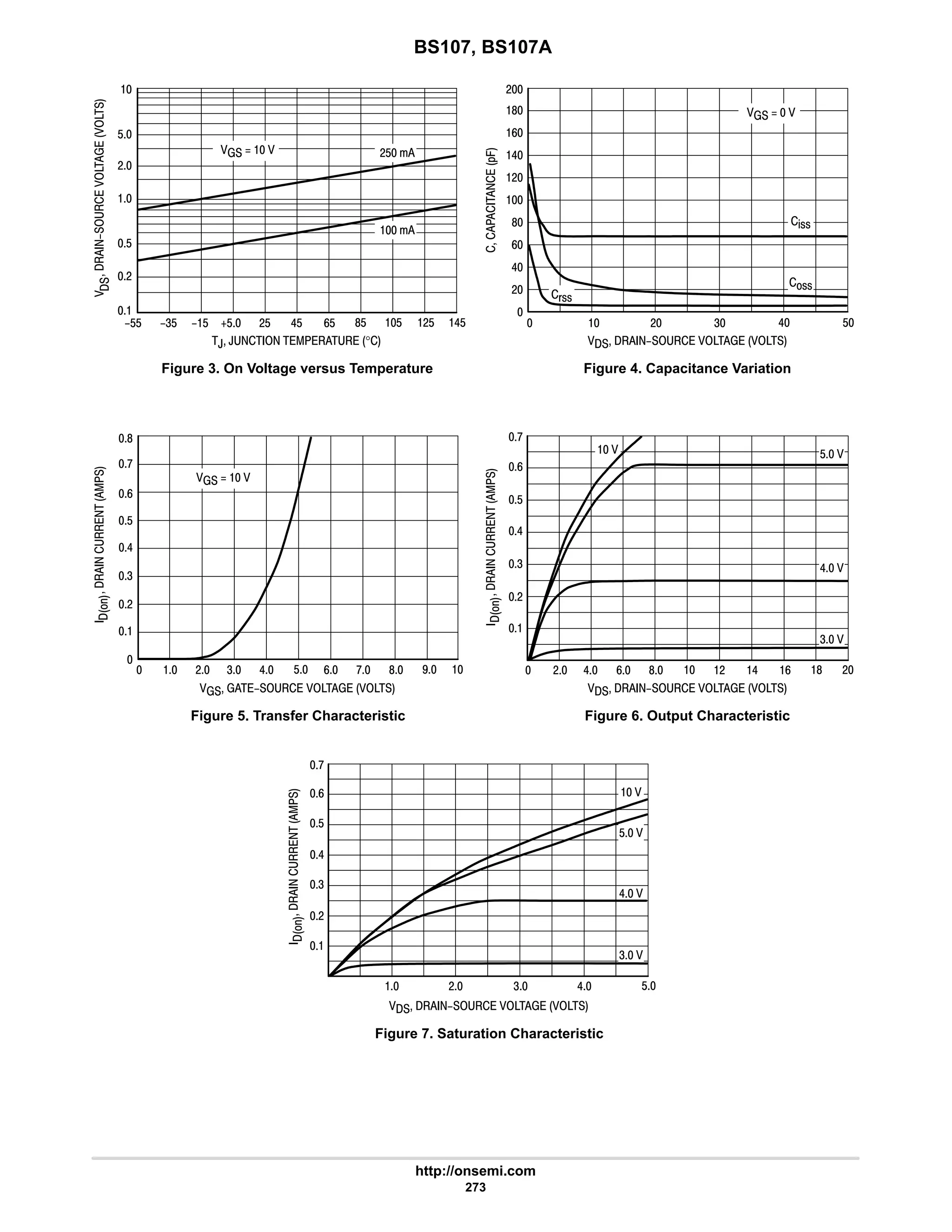 BS107, BS107A
http://onsemi.com
273
    #$
  ??    
  ??    

$
#

$
#





$$ $ #$ 9$ $

4
#

6
9
$






  # 4 6 $
  ??    
8
:
4
#

6
9
$
:
9 : 8 7   # 6 9 8  # 6 9 8 #





*.
6$
4$ 5$ 6$ 8$ #$
, ,      °
  # 4 6 $

9
6
#
8
#

9
6
#
8



   
%!!
!!
(!!
Figure 3. On Voltage versus Temperature Figure 4. Capacitance Variation
Figure 5. Transfer Characteristic Figure 6. Output Characteristic
   
  $ 
6 
4 






 
$ 
6 
4 
  ??    






4
#

6
9
$
:
 # 4 6 $
Figure 7. Saturation Characteristic
 