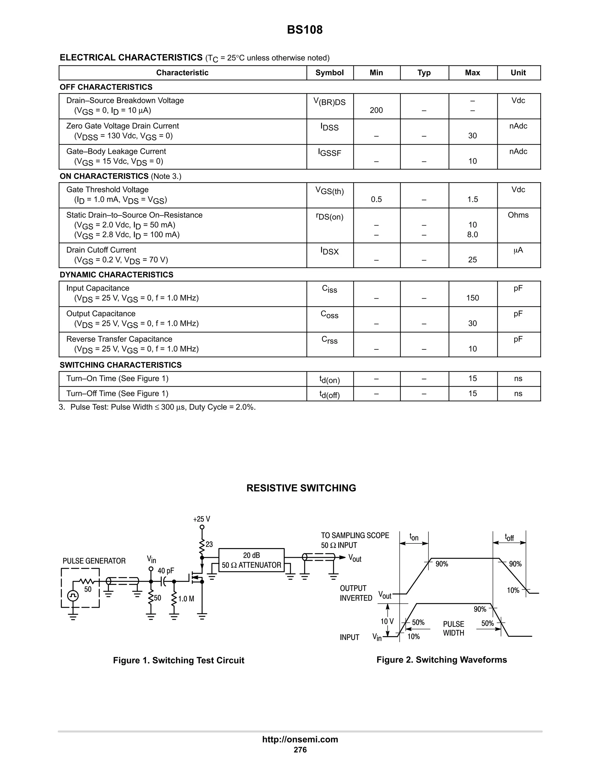 BS108
http://onsemi.com
276
ELECTRICAL CHARACTERISTICS (TC = 25°C unless otherwise noted)
Characteristic Symbol Min Typ Max Unit
OFF CHARACTERISTICS
Drain–Source Breakdown Voltage
(VGS = 0, ID = 10 µA)
V(BR)DS
200 –
–
–
Vdc
Zero Gate Voltage Drain Current
(VDSS = 130 Vdc, VGS = 0)
IDSS
– – 30
nAdc
Gate–Body Leakage Current
(VGS = 15 Vdc, VDS = 0)
IGSSF
– – 10
nAdc
ON CHARACTERISTICS (Note 3.)
Gate Threshold Voltage
(ID = 1.0 mA, VDS = VGS)
VGS(th)
0.5 – 1.5
Vdc
Static Drain–to–Source On–Resistance
(VGS = 2.0 Vdc, ID = 50 mA)
(VGS = 2.8 Vdc, ID = 100 mA)
rDS(on)
–
–
–
–
10
8.0
Ohms
Drain Cutoff Current
(VGS = 0.2 V, VDS = 70 V)
IDSX
– – 25
mA
DYNAMIC CHARACTERISTICS
Input Capacitance
(VDS = 25 V, VGS = 0, f = 1.0 MHz)
Ciss
– – 150
pF
Output Capacitance
(VDS = 25 V, VGS = 0, f = 1.0 MHz)
Coss
– – 30
pF
Reverse Transfer Capacitance
(VDS = 25 V, VGS = 0, f = 1.0 MHz)
Crss
– – 10
pF
SWITCHING CHARACTERISTICS
Turn–On Time (See Figure 1) td(on) – – 15 ns
Turn–Off Time (See Figure 1) td(off) – – 15 ns
3. Pulse Test: Pulse Width ≤ 300 µs, Duty Cycle = 2.0%.
Figure 1. Switching Test Circuit Figure 2. Switching Waveforms
RESISTIVE SWITCHING

 
$B
B
$B
'CC
'
%
;'

/ 
7B
B

7B 7B
 
# =
$ Ω   
   
5#$ 
%
6 *.
 
$
#4
$
;'
    
$ Ω 
 