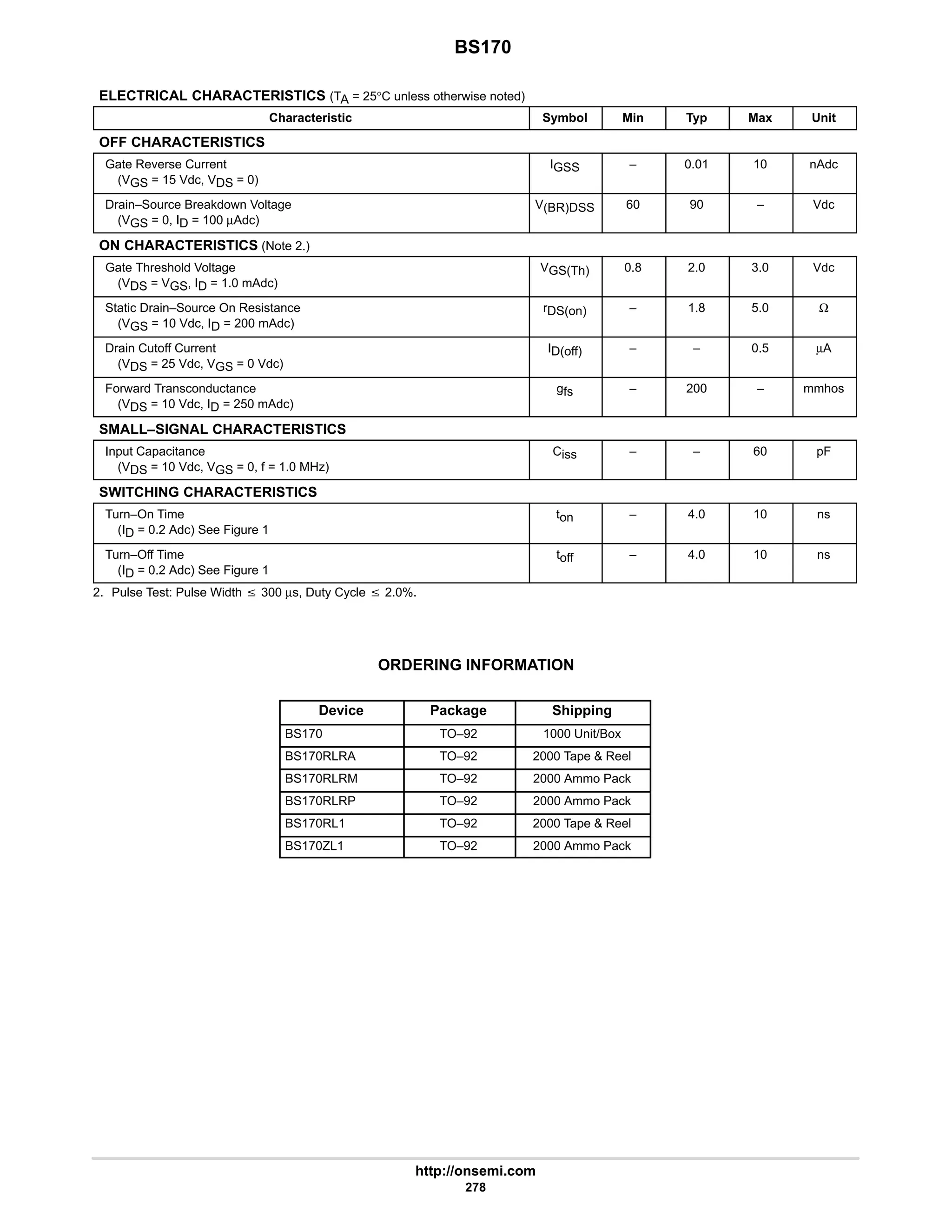 BS170
http://onsemi.com
278
ELECTRICAL CHARACTERISTICS (TA = 25°C unless otherwise noted)
Characteristic Symbol Min Typ Max Unit
OFF CHARACTERISTICS
Gate Reverse Current
(VGS = 15 Vdc, VDS = 0)
IGSS – 0.01 10 nAdc
Drain–Source Breakdown Voltage
(VGS = 0, ID = 100 µAdc)
V(BR)DSS 60 90 – Vdc
ON CHARACTERISTICS (Note 2.)
Gate Threshold Voltage
(VDS = VGS, ID = 1.0 mAdc)
VGS(Th) 0.8 2.0 3.0 Vdc
Static Drain–Source On Resistance
(VGS = 10 Vdc, ID = 200 mAdc)
rDS(on) – 1.8 5.0 Ω
Drain Cutoff Current
(VDS = 25 Vdc, VGS = 0 Vdc)
ID(off) – – 0.5 µA
Forward Transconductance
(VDS = 10 Vdc, ID = 250 mAdc)
gfs – 200 – mmhos
SMALL–SIGNAL CHARACTERISTICS
Input Capacitance
(VDS = 10 Vdc, VGS = 0, f = 1.0 MHz)
Ciss – – 60 pF
SWITCHING CHARACTERISTICS
Turn–On Time
(ID = 0.2 Adc) See Figure 1
ton – 4.0 10 ns
Turn–Off Time
(ID = 0.2 Adc) See Figure 1
toff – 4.0 10 ns
2. Pulse Test: Pulse Width v 300 µs, Duty Cycle v 2.0%.
ORDERING INFORMATION
Device Package Shipping
BS170 TO–92 1000 Unit/Box
BS170RLRA TO–92 2000 Tape  Reel
BS170RLRM TO–92 2000 Ammo Pack
BS170RLRP TO–92 2000 Ammo Pack
BS170RL1 TO–92 2000 Tape  Reel
BS170ZL1 TO–92 2000 Ammo Pack
 