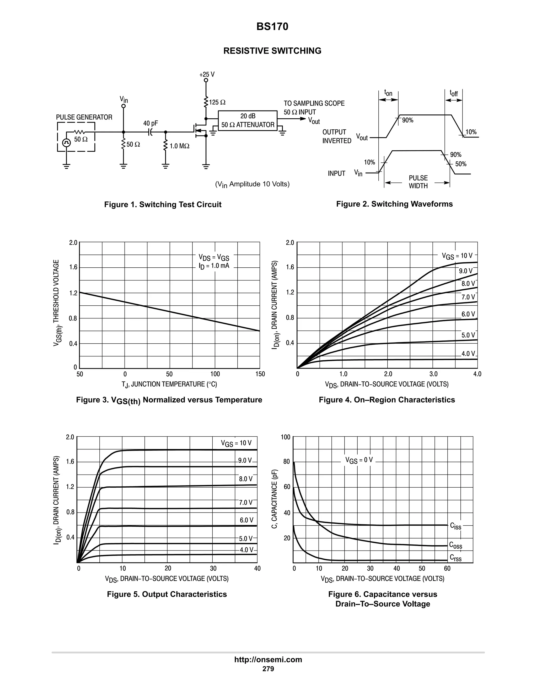 BS170
http://onsemi.com
279












Figure 1. Switching Test Circuit
# =
$ Ω   
   
5#$ 
%
6 *.
 Ω
$ Ω
#$ Ω
$ Ω
;'
    
$ Ω 

 


/ 
B
$B
B
7B
7B
'CC
'
Figure 2. Switching Waveforms
RESISTIVE SWITCHING
(Vin Amplitude 10 Volts)
%
;'
#
9
#
8
6




$ $
 $ 
, ,      °

'2
  ??    
8
6
#
#
9
 # 4 6

  ??    
8
6
#
9
#
  # 4
  ??    





*.
  # 4 6 $
9
6
#
8

6 9
Figure 3. VGS(th) Normalized versus Temperature Figure 4. On–Region Characteristics
Figure 5. Output Characteristics Figure 6. Capacitance versus
Drain–To–Source Voltage
   
   
%!!
!!
(!!
7 
8 
: 
9 
$ 
6 
  
  
   
7 
8 
: 
9 
$ 
6 
 