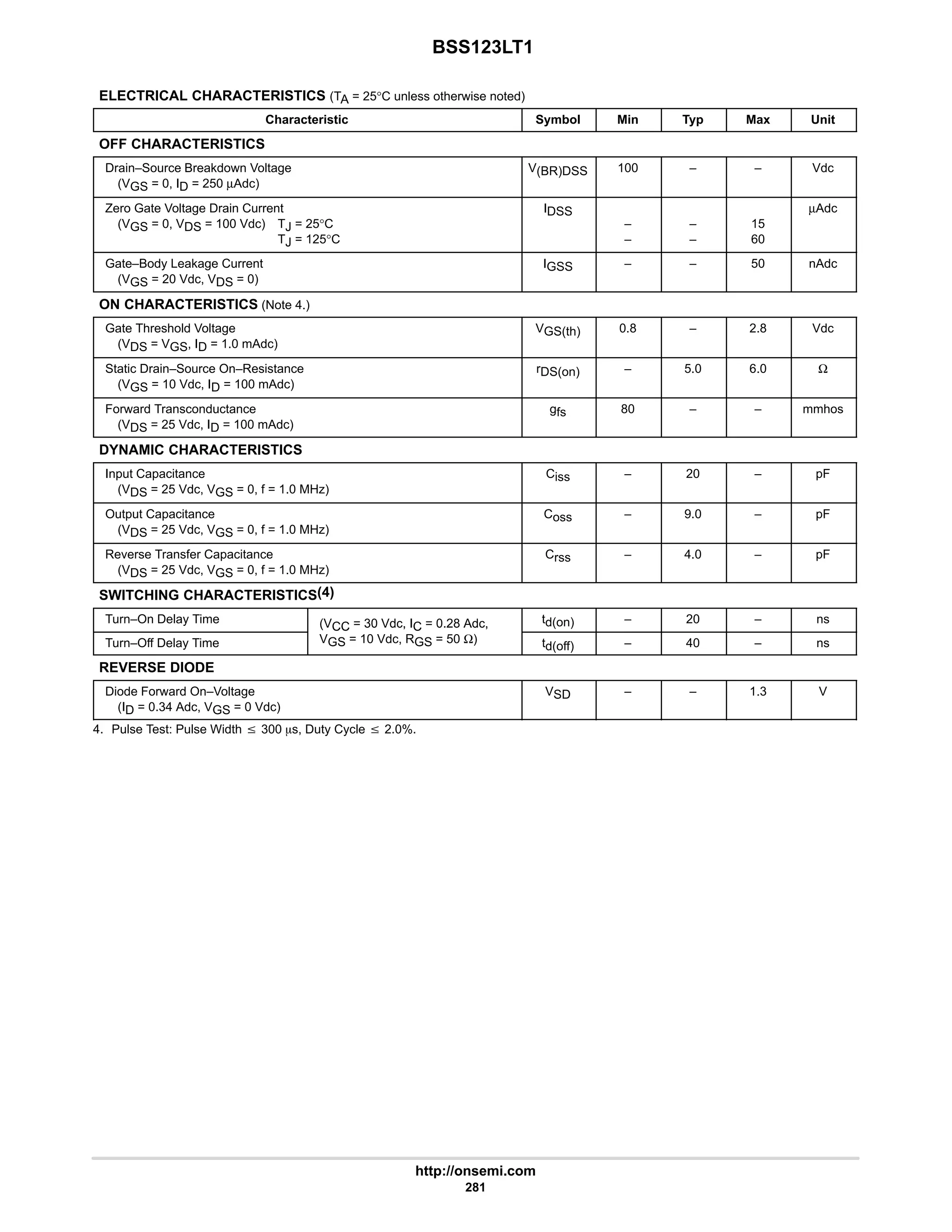 BSS123LT1
http://onsemi.com
281
ELECTRICAL CHARACTERISTICS (TA = 25°C unless otherwise noted)
Characteristic Symbol Min Typ Max Unit
OFF CHARACTERISTICS
Drain–Source Breakdown Voltage
(VGS = 0, ID = 250 µAdc)
V(BR)DSS 100 – – Vdc
Zero Gate Voltage Drain Current
(VGS = 0, VDS = 100 Vdc) TJ = 25°C
TJ = 125°C
IDSS
–
–
–
–
15
60
µAdc
Gate–Body Leakage Current
(VGS = 20 Vdc, VDS = 0)
IGSS – – 50 nAdc
ON CHARACTERISTICS (Note 4.)
Gate Threshold Voltage
(VDS = VGS, ID = 1.0 mAdc)
VGS(th) 0.8 – 2.8 Vdc
Static Drain–Source On–Resistance
(VGS = 10 Vdc, ID = 100 mAdc)
rDS(on) – 5.0 6.0 Ω
Forward Transconductance
(VDS = 25 Vdc, ID = 100 mAdc)
gfs 80 – – mmhos
DYNAMIC CHARACTERISTICS
Input Capacitance
(VDS = 25 Vdc, VGS = 0, f = 1.0 MHz)
Ciss – 20 – pF
Output Capacitance
(VDS = 25 Vdc, VGS = 0, f = 1.0 MHz)
Coss – 9.0 – pF
Reverse Transfer Capacitance
(VDS = 25 Vdc, VGS = 0, f = 1.0 MHz)
Crss – 4.0 – pF
SWITCHING CHARACTERISTICS(4)
Turn–On Delay Time (VCC = 30 Vdc, IC = 0.28 Adc, td(on) – 20 – ns
Turn–Off Delay Time
(VCC 30 Vdc, IC 0.28 Adc,
VGS = 10 Vdc, RGS = 50 Ω) td(off) – 40 – ns
REVERSE DIODE
Diode Forward On–Voltage
(ID = 0.34 Adc, VGS = 0 Vdc)
VSD – – 1.3 V
4. Pulse Test: Pulse Width v 300 ms, Duty Cycle v 2.0%.
 