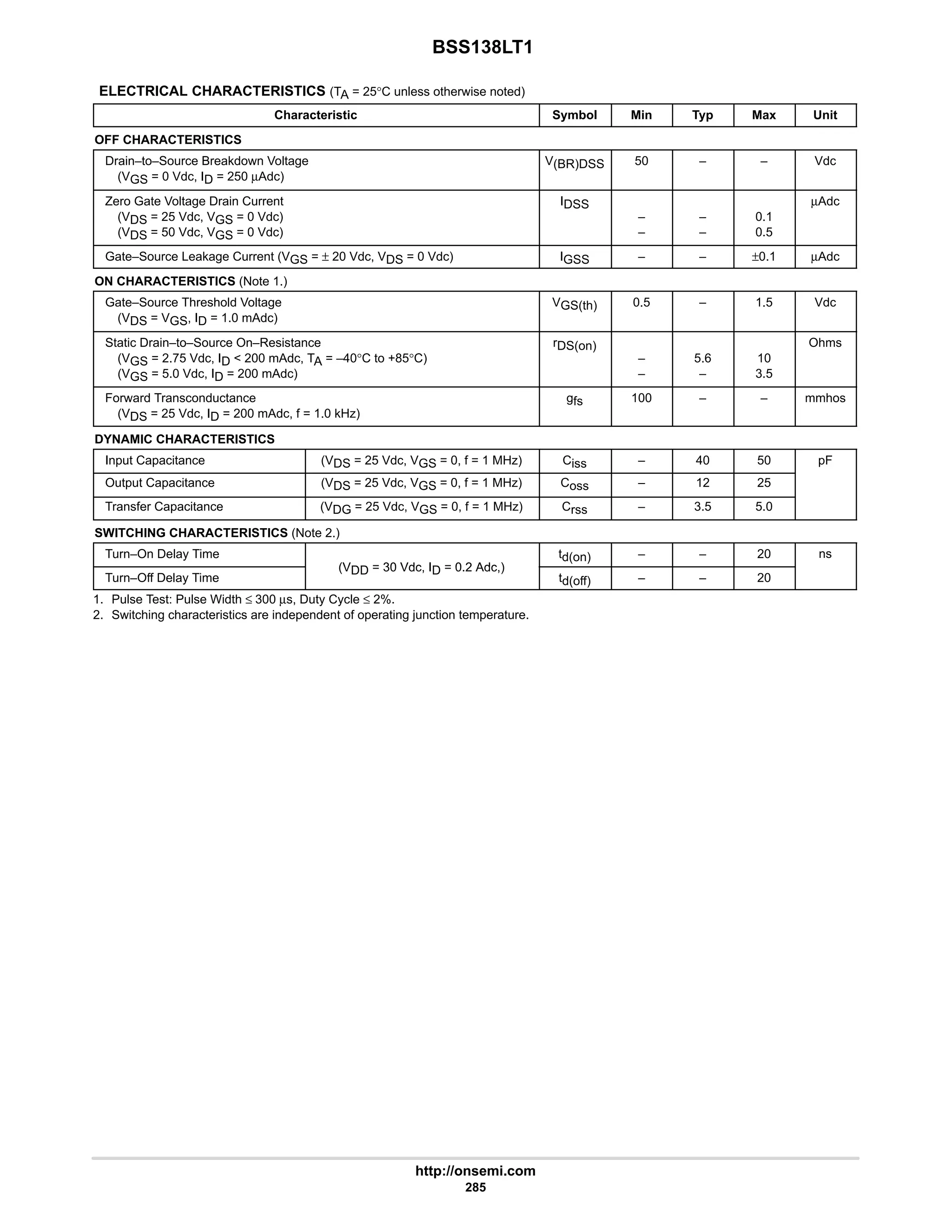 BSS138LT1
http://onsemi.com
285
ELECTRICAL CHARACTERISTICS (TA = 25°C unless otherwise noted)
Characteristic Symbol Min Typ Max Unit
OFF CHARACTERISTICS
Drain–to–Source Breakdown Voltage
(VGS = 0 Vdc, ID = 250 µAdc)
V(BR)DSS 50 – – Vdc
Zero Gate Voltage Drain Current
(VDS = 25 Vdc, VGS = 0 Vdc)
(VDS = 50 Vdc, VGS = 0 Vdc)
IDSS
–
–
–
–
0.1
0.5
µAdc
Gate–Source Leakage Current (VGS = ± 20 Vdc, VDS = 0 Vdc) IGSS – – ±0.1 µAdc
ON CHARACTERISTICS (Note 1.)
Gate–Source Threshold Voltage
(VDS = VGS, ID = 1.0 mAdc)
VGS(th) 0.5 – 1.5 Vdc
Static Drain–to–Source On–Resistance
(VGS = 2.75 Vdc, ID  200 mAdc, TA = –40°C to +85°C)
(VGS = 5.0 Vdc, ID = 200 mAdc)
rDS(on)
–
–
5.6
–
10
3.5
Ohms
Forward Transconductance
(VDS = 25 Vdc, ID = 200 mAdc, f = 1.0 kHz)
gfs 100 – – mmhos
DYNAMIC CHARACTERISTICS
Input Capacitance (VDS = 25 Vdc, VGS = 0, f = 1 MHz) Ciss – 40 50 pF
Output Capacitance (VDS = 25 Vdc, VGS = 0, f = 1 MHz) Coss – 12 25
Transfer Capacitance (VDG = 25 Vdc, VGS = 0, f = 1 MHz) Crss – 3.5 5.0
SWITCHING CHARACTERISTICS (Note 2.)
Turn–On Delay Time
(VDD 30 Vdc ID 0 2 Adc )
td(on) – – 20 ns
Turn–Off Delay Time
(VDD = 30 Vdc, ID = 0.2 Adc,)
td(off) – – 20
1. Pulse Test: Pulse Width ≤ 300 µs, Duty Cycle ≤ 2%.
2. Switching characteristics are independent of operating junction temperature.
 