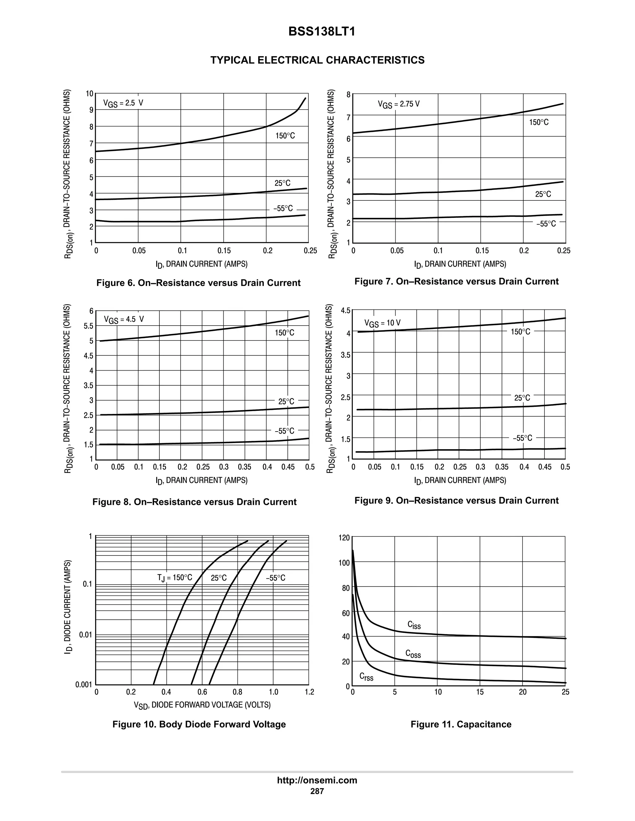 BSS138LT1
http://onsemi.com
287
TYPICAL ELECTRICAL CHARACTERISTICS







Figure 6. On–Resistance versus Drain Current
  #
#
$
9
Figure 7. On–Resistance versus Drain Current
      
Figure 8. On–Resistance versus Drain Current



Figure 9. On–Resistance versus Drain Current
   . /    
Figure 10. Body Diode Forward Voltage






#$°
  #$ 
,  $°
6
 # 6 9
4

$$°
#$°
8







  #

:
      
  #:$ 
$
4

#
6

8
$ 
%!!
$
$ $ #$
$°
$$°
9
8
6
#
$ $ #$
#
 #
$°
#$°
$$°
8
7
:

#
9
Figure 11. Capacitance







 # 6
$

#$
4
      
#$°
  6$ 
#
$







 # 6
$

6
      
   
4
#
 4 $
$°
$$°
4$
6$
#$
$
 4 $
$°
#$°
$$°
6
6$
4$


#$ 6$
$ 4$
$
$$
9
#$ 6$
$ 4$
#$
!!
(!!
 