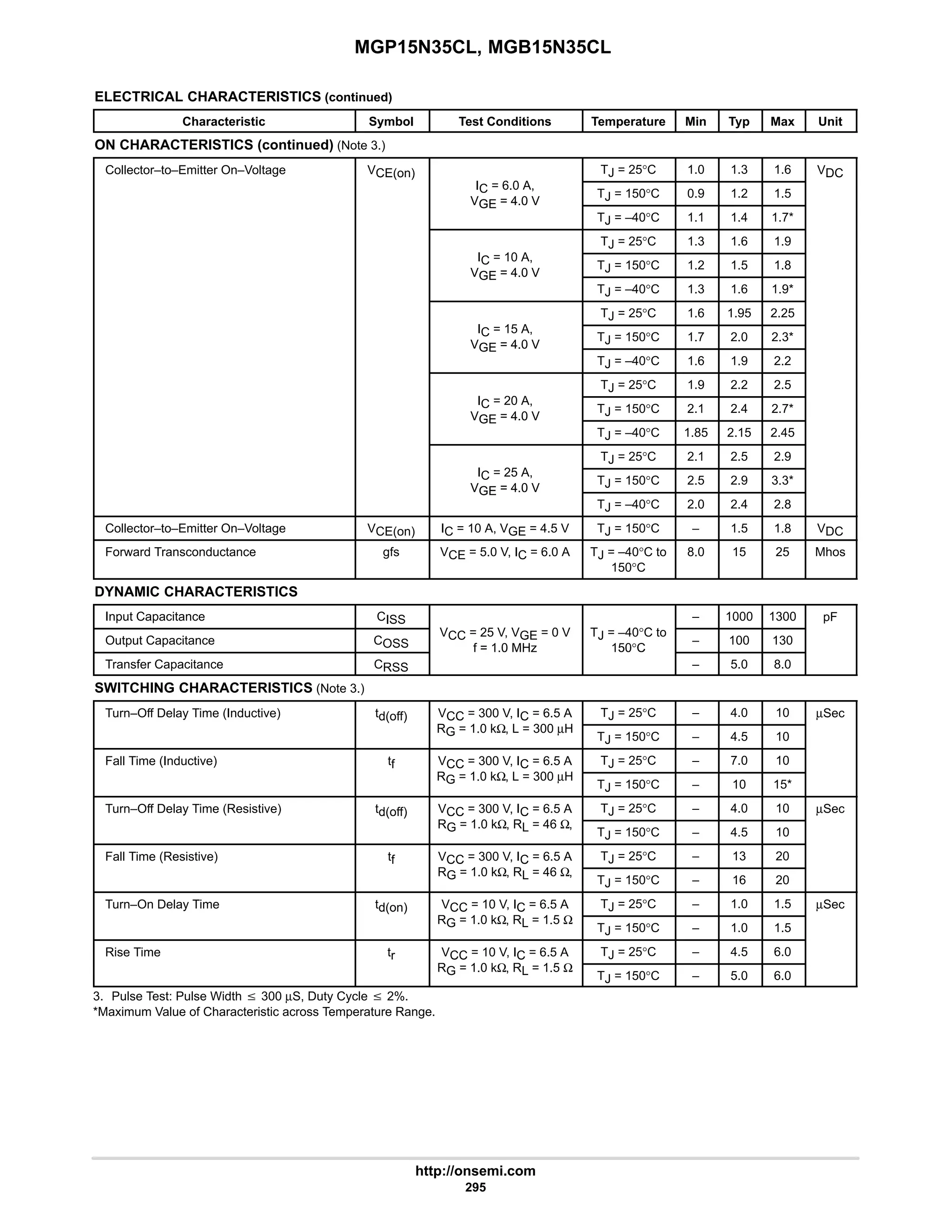 MGP15N35CL, MGB15N35CL
http://onsemi.com
295
ELECTRICAL CHARACTERISTICS (continued)
Characteristic Symbol Test Conditions Temperature Min Typ Max Unit
ON CHARACTERISTICS (continued) (Note 3.)
Collector–to–Emitter On–Voltage VCE(on)
I 6 0 A
TJ = 25°C 1.0 1.3 1.6 VDC
g CE(on)
IC = 6.0 A,
VGE = 4.0 V
TJ = 150°C 0.9 1.2 1.5
DC
VGE = 4.0 V
TJ = –40°C 1.1 1.4 1.7*
I 10 A
TJ = 25°C 1.3 1.6 1.9
IC = 10 A,
VGE = 4.0 V
TJ = 150°C 1.2 1.5 1.8
VGE = 4.0 V
TJ = –40°C 1.3 1.6 1.9*
I 15 A
TJ = 25°C 1.6 1.95 2.25
IC = 15 A,
VGE = 4.0 V
TJ = 150°C 1.7 2.0 2.3*
VGE = 4.0 V
TJ = –40°C 1.6 1.9 2.2
I 20 A
TJ = 25°C 1.9 2.2 2.5
IC = 20 A,
VGE = 4.0 V
TJ = 150°C 2.1 2.4 2.7*
VGE = 4.0 V
TJ = –40°C 1.85 2.15 2.45
I 25 A
TJ = 25°C 2.1 2.5 2.9
IC = 25 A,
VGE = 4.0 V
TJ = 150°C 2.5 2.9 3.3*
VGE = 4.0 V
TJ = –40°C 2.0 2.4 2.8
Collector–to–Emitter On–Voltage VCE(on) IC = 10 A, VGE = 4.5 V TJ = 150°C – 1.5 1.8 VDC
Forward Transconductance gfs VCE = 5.0 V, IC = 6.0 A TJ = –40°C to
150°C
8.0 15 25 Mhos
DYNAMIC CHARACTERISTICS
Input Capacitance CISS
V 25 V V 0 V T 40°C
– 1000 1300 pF
Output Capacitance COSS
VCC = 25 V, VGE = 0 V
f = 1.0 MHz
TJ = –40°C to
150°C
– 100 130
Transfer Capacitance CRSS
f = 1.0 MHz 150°C
– 5.0 8.0
SWITCHING CHARACTERISTICS (Note 3.)
Turn–Off Delay Time (Inductive) td(off) VCC = 300 V, IC = 6.5 A
R 1 0 kΩ L 300 H
TJ = 25°C – 4.0 10 µSec
y ( ) d(off) CC , C
RG = 1.0 kΩ, L = 300 µH
TJ = 150°C – 4.5 10
µ
Fall Time (Inductive) tf VCC = 300 V, IC = 6.5 A
R 1 0 kΩ L 300 H
TJ = 25°C – 7.0 10
( ) f CC , C
RG = 1.0 kΩ, L = 300 µH
TJ = 150°C – 10 15*
Turn–Off Delay Time (Resistive) td(off) VCC = 300 V, IC = 6.5 A
R 1 0 kΩ R 46 Ω
TJ = 25°C – 4.0 10 µSec
y ( ) d(off) CC , C
RG = 1.0 kΩ, RL = 46 Ω,
TJ = 150°C – 4.5 10
µ
Fall Time (Resistive) tf VCC = 300 V, IC = 6.5 A
R 1 0 kΩ R 46 Ω
TJ = 25°C – 13 20
( ) f CC , C
RG = 1.0 kΩ, RL = 46 Ω,
TJ = 150°C – 16 20
Turn–On Delay Time td(on) VCC = 10 V, IC = 6.5 A
R 1 0 kΩ R 1 5 Ω
TJ = 25°C – 1.0 1.5 µSec
y d(on) CC , C
RG = 1.0 kΩ, RL = 1.5 Ω
TJ = 150°C – 1.0 1.5
µ
Rise Time tr VCC = 10 V, IC = 6.5 A
R 1 0 kΩ R 1 5 Ω
TJ = 25°C – 4.5 6.0
r CC , C
RG = 1.0 kΩ, RL = 1.5 Ω
TJ = 150°C – 5.0 6.0
3. Pulse Test: Pulse Width v 300 µS, Duty Cycle v 2%.
*Maximum Value of Characteristic across Temperature Range.
 