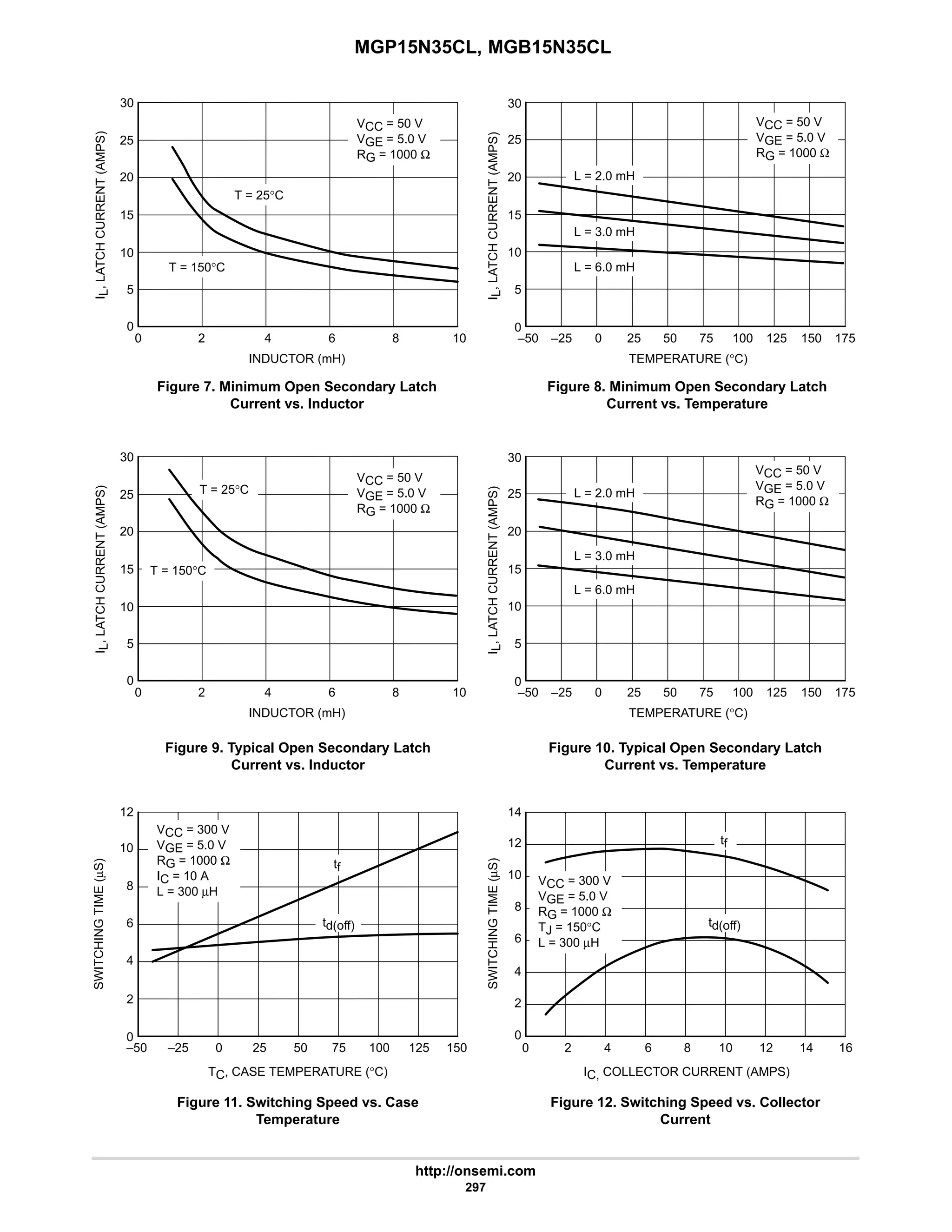 MGP15N35CL, MGB15N35CL
http://onsemi.com
297
20
10
25
5
15
0
30
TEMPERATURE (°C)
I
L
,
LATCH
CURRENT
(AMPS) L = 2.0 mH
–50 50 75
25
0 100
–25 125 150 175
VCC = 50 V
VGE = 5.0 V
RG = 1000 Ω
L = 3.0 mH
L = 6.0 mH
0
20
6
4
2
I
L
,
LATCH
CURRENT
(AMPS)
0
30
INDUCTOR (mH)
5
10
15
25
8 10
T = 25°C
T = 150°C
VCC = 50 V
VGE = 5.0 V
RG = 1000 Ω
12
10
6
8
4
2
0
2
4
0
6
8
10
12
14
20
10
25
5
15
0
30
0
20
6
4
2
I
L
,
LATCH
CURRENT
(AMPS)
0
TEMPERATURE (°C)
Figure 7. Minimum Open Secondary Latch
Current vs. Inductor
Figure 8. Minimum Open Secondary Latch
Current vs. Temperature
I
L
,
LATCH
CURRENT
(AMPS)
Figure 9. Typical Open Secondary Latch
Current vs. Inductor
Figure 10. Typical Open Secondary Latch
Current vs. Temperature
Figure 11. Switching Speed vs. Case
Temperature
TC, CASE TEMPERATURE (°C)
Figure 12. Switching Speed vs. Collector
Current
IC, COLLECTOR CURRENT (AMPS)
SWITCHING
TIME
(µS)
SWITCHING
TIME
(µS)
30
0 8 10
6
4 12
2 16
L = 2.0 mH
INDUCTOR (mH)
5
10
15
25
8 10
T = 25°C
T = 150°C
VCC = 50 V
VGE = 5.0 V
RG = 1000 Ω
–50 50 75
25
0 100
–25 125 150 175
VCC = 50 V
VGE = 5.0 V
RG = 1000 Ω
L = 3.0 mH
L = 6.0 mH
–50 50 75
25
0 100
–25 125 150
VCC = 300 V
VGE = 5.0 V
RG = 1000 Ω
IC = 10 A
L = 300 µH
VCC = 300 V
VGE = 5.0 V
RG = 1000 Ω
TJ = 150°C
L = 300 µH
14
td(off)
tf
td(off)
tf
 