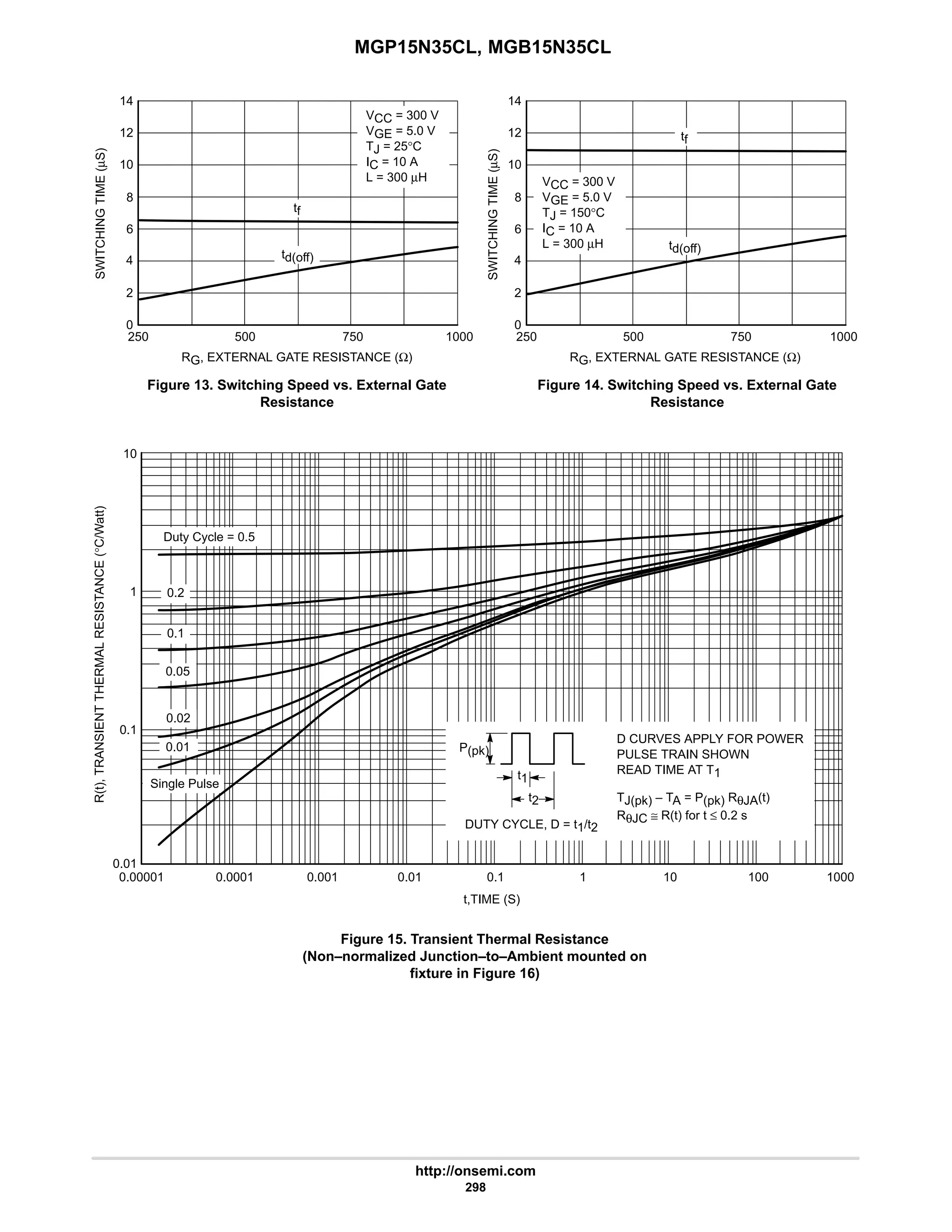 MGP15N35CL, MGB15N35CL
http://onsemi.com
298
250 500
RG, EXTERNAL GATE RESISTANCE (Ω)
750 1000
VCC = 300 V
VGE = 5.0 V
TJ = 150°C
IC = 10 A
L = 300 µH
2
4
0
6
8
10
12
14
250 500
SWITCHING
TIME
(µS)
Figure 13. Switching Speed vs. External Gate
Resistance
Figure 14. Switching Speed vs. External Gate
Resistance
SWITCHING
TIME
(µS)
RG, EXTERNAL GATE RESISTANCE (Ω)
750 1000
VCC = 300 V
VGE = 5.0 V
TJ = 25°C
IC = 10 A
L = 300 µH
2
4
0
6
8
10
12
14
td(off)
tf
td(off)
tf
0.2
0.00001 0.001
0.0001 0.1
10
1
0.01
0.01
t,TIME (S)
R(t),
TRANSIENT
THERMAL
RESISTANCE
(°C/Watt)
Single Pulse
1 10
0.1
0.05
0.02
0.01
100 1000
Duty Cycle = 0.5
0.1
Figure 15. Transient Thermal Resistance
(Non–normalized Junction–to–Ambient mounted on
fixture in Figure 16)
P(pk)
t1
t2
DUTY CYCLE, D = t1/t2
D CURVES APPLY FOR POWER
PULSE TRAIN SHOWN
READ TIME AT T1
TJ(pk) – TA = P(pk) RθJA(t)
RθJC ≅ R(t) for t ≤ 0.2 s
 
