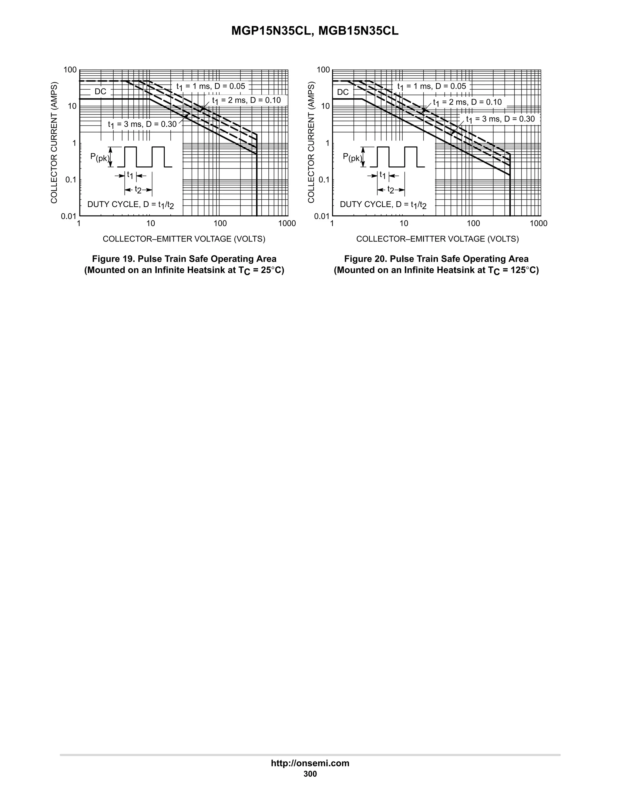 MGP15N35CL, MGB15N35CL
http://onsemi.com
300
100
10
0.1
1
0.01
COLLECTOR–EMITTER VOLTAGE (VOLTS) COLLECTOR–EMITTER VOLTAGE (VOLTS)
COLLECTOR
CURRENT
(AMPS)
COLLECTOR
CURRENT
(AMPS)
1 100
10 1000
100
10
0.1
1
0.01
1 100
10 1000
DC
t1 = 1 ms, D = 0.05
DC
P(pk)
t1
t2
DUTY CYCLE, D = t1/t2
P(pk)
t1
t2
DUTY CYCLE, D = t1/t2
t1 = 2 ms, D = 0.10
t1 = 3 ms, D = 0.30
t1 = 1 ms, D = 0.05
t1 = 2 ms, D = 0.10
t1 = 3 ms, D = 0.30
Figure 19. Pulse Train Safe Operating Area
(Mounted on an Infinite Heatsink at TC = 255C)
Figure 20. Pulse Train Safe Operating Area
(Mounted on an Infinite Heatsink at TC = 1255C)
 