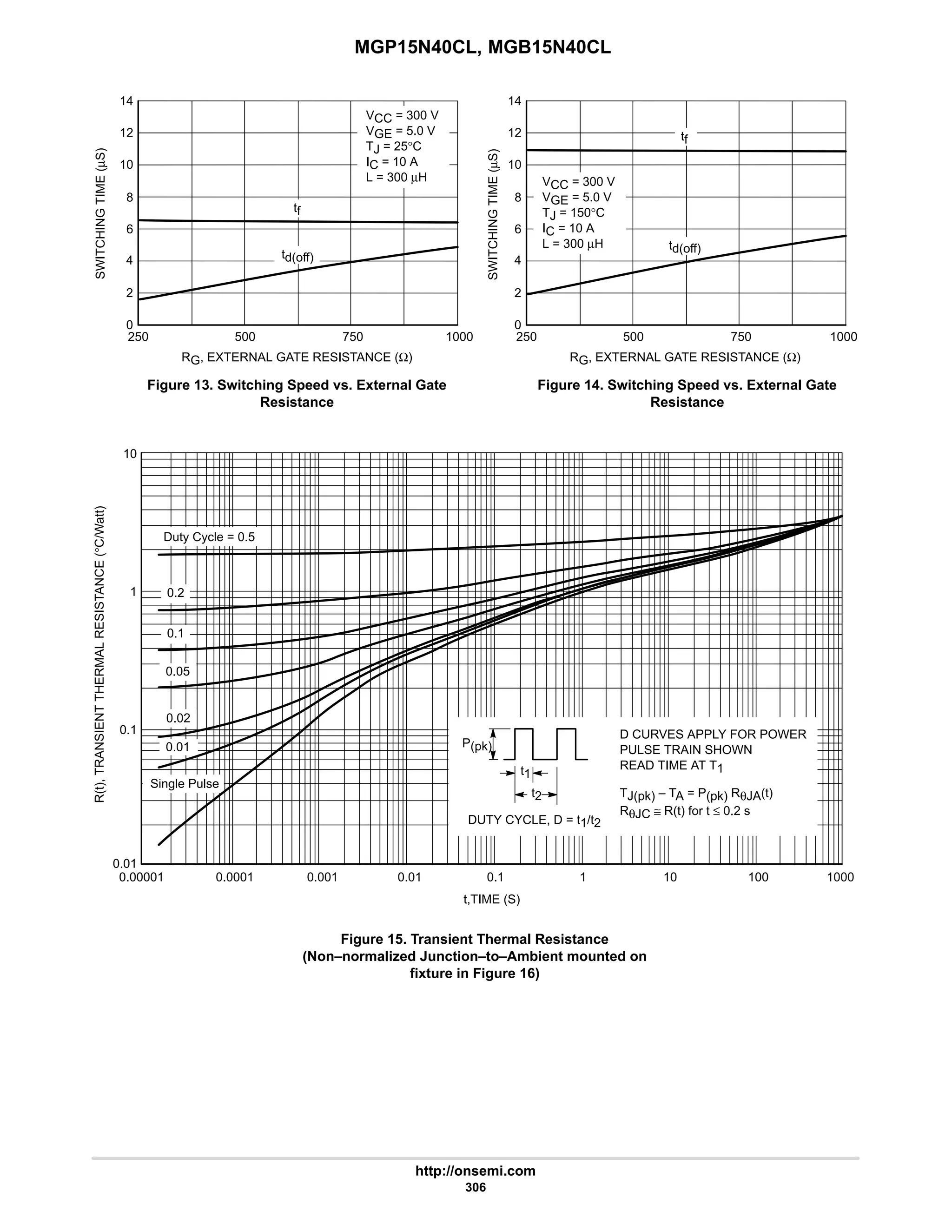MGP15N40CL, MGB15N40CL
http://onsemi.com
306
250 500
RG, EXTERNAL GATE RESISTANCE (Ω)
750 1000
VCC = 300 V
VGE = 5.0 V
TJ = 150°C
IC = 10 A
L = 300 µH
2
4
0
6
8
10
12
14
250 500
SWITCHING
TIME
(µS)
Figure 13. Switching Speed vs. External Gate
Resistance
Figure 14. Switching Speed vs. External Gate
Resistance
SWITCHING
TIME
(µS)
RG, EXTERNAL GATE RESISTANCE (Ω)
750 1000
VCC = 300 V
VGE = 5.0 V
TJ = 25°C
IC = 10 A
L = 300 µH
2
4
0
6
8
10
12
14
td(off)
tf
td(off)
tf
0.2
0.00001 0.001
0.0001 0.1
10
1
0.01
0.01
t,TIME (S)
R(t),
TRANSIENT
THERMAL
RESISTANCE
(°C/Watt)
Single Pulse
1 10
0.1
0.05
0.02
0.01
100 1000
Duty Cycle = 0.5
0.1
Figure 15. Transient Thermal Resistance
(Non–normalized Junction–to–Ambient mounted on
fixture in Figure 16)
P(pk)
t1
t2
DUTY CYCLE, D = t1/t2
D CURVES APPLY FOR POWER
PULSE TRAIN SHOWN
READ TIME AT T1
TJ(pk) – TA = P(pk) RθJA(t)
RθJC ≅ R(t) for t ≤ 0.2 s
 