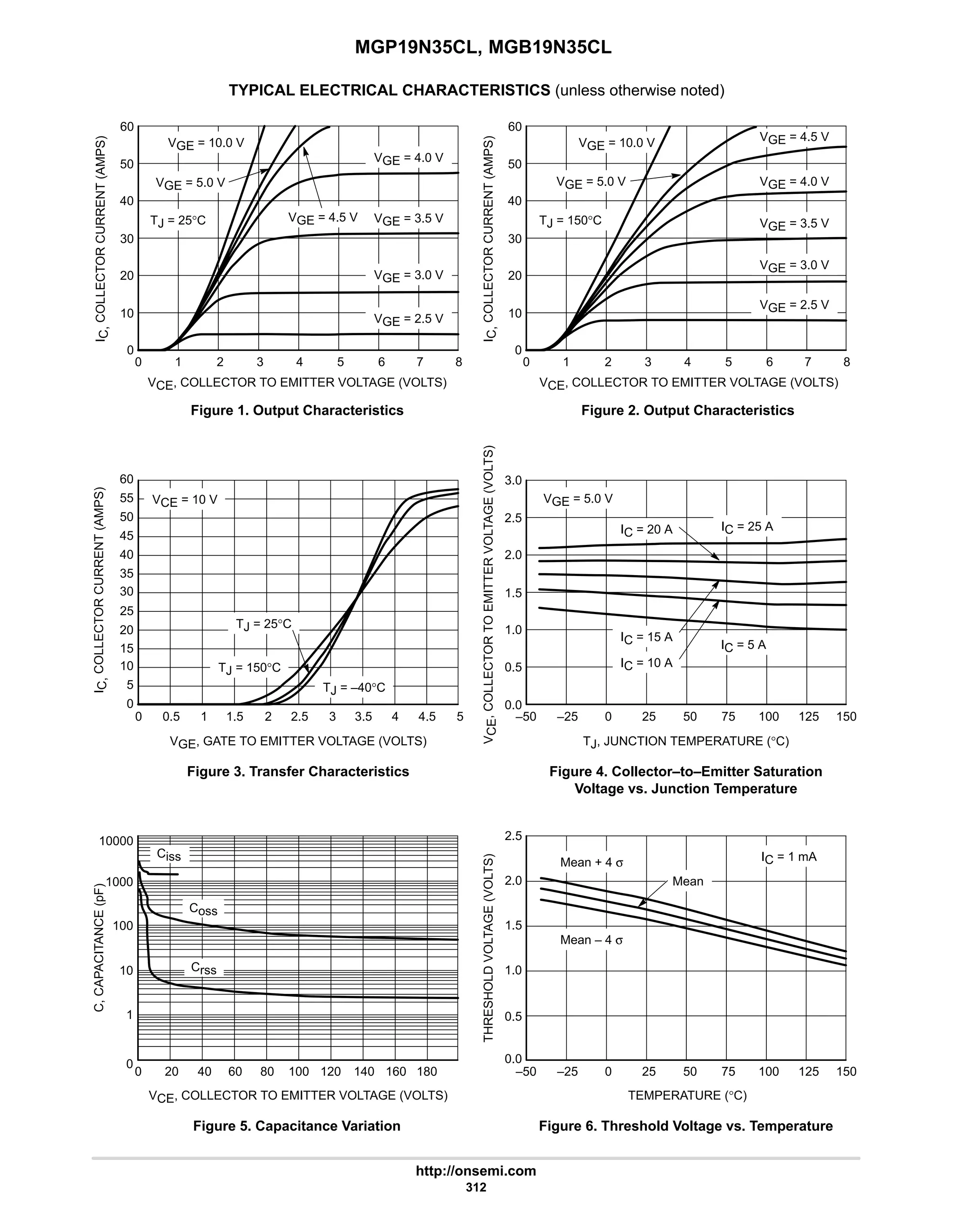 MGP19N35CL, MGB19N35CL
http://onsemi.com
312
TYPICAL ELECTRICAL CHARACTERISTICS (unless otherwise noted)
2.5
1.0
3.0
0.5
2.0
0.0
1.5
25
20
15
10
5
30
0
35
40
45
50
55
60
10000
1000
100
10
0
0 120
60
40
20 140 180
80 100 160
1
0
40
6
10
4
2
I
C,
COLLECTOR
CURRENT
(AMPS)
0
60
20
30
50
8
1 3 5 7
1.0
0.5
0.0
1.5
2.0
2.5
0
40
6
10
4
2
I
C,
COLLECTOR
CURRENT
(AMPS)
0
VCE, COLLECTOR TO EMITTER VOLTAGE (VOLTS)
Figure 1. Output Characteristics Figure 2. Output Characteristics
0 2
1.5
1
0.5 2.5 3 3.5
Figure 3. Transfer Characteristics
VGE, GATE TO EMITTER VOLTAGE (VOLTS)
Figure 4. Collector–to–Emitter Saturation
Voltage vs. Junction Temperature
TJ, JUNCTION TEMPERATURE (°C)
V
CE
,
COLLECTOR
TO
EMITTER
VOLTAGE
(VOLTS)
I
C,
COLLECTOR
CURRENT
(AMPS)
Figure 5. Capacitance Variation
VCE, COLLECTOR TO EMITTER VOLTAGE (VOLTS)
Figure 6. Threshold Voltage vs. Temperature
TEMPERATURE (°C)
C,
CAPACITANCE
(pF)
THRESHOLD
VOLTAGE
(VOLTS)
60
–50 50 75
25
0 100
–25 125
VGE = 10.0 V
VCE, COLLECTOR TO EMITTER VOLTAGE (VOLTS)
20
30
50
8
1 3 5 7
VGE = 5.0 V
VGE = 4.5 V
VGE = 4.0 V
VGE = 3.5 V
VGE = 3.0 V
VGE = 2.5 V
TJ = 25°C TJ = 150°C
VGE = 10.0 V
VGE = 5.0 V
VGE = 4.5 V
VGE = 4.0 V
VGE = 3.5 V
VGE = 3.0 V
VGE = 2.5 V
VCE = 10 V
TJ = 25°C
TJ = 150°C
TJ = –40°C
4 4.5 5 150
VGE = 5.0 V
IC = 25 A
IC = 20 A
IC = 15 A
IC = 10 A
IC = 5 A
–50 50 75
25
0 100
–25 125 150
Mean + 4 σ
Mean – 4 σ
Mean
IC = 1 mA
Crss
Ciss
Coss
 