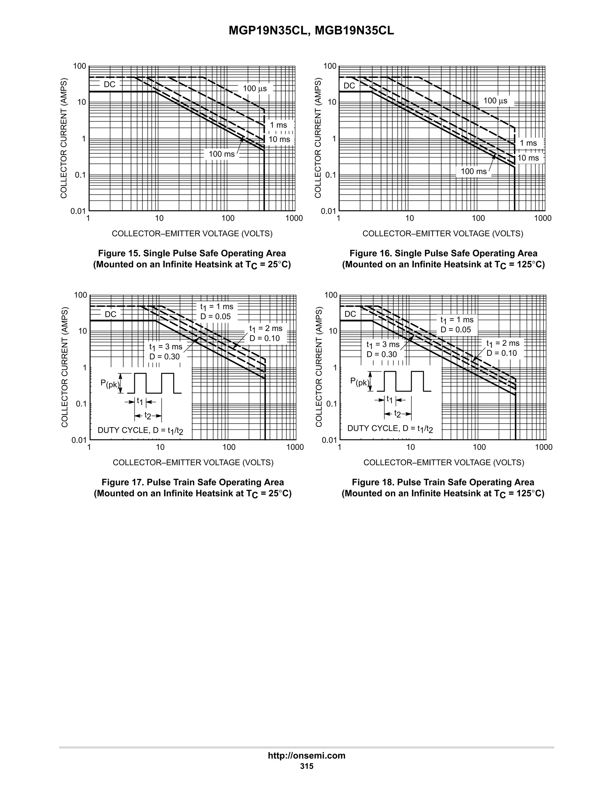 MGP19N35CL, MGB19N35CL
http://onsemi.com
315
100
10
0.1
1
0.01
COLLECTOR–EMITTER VOLTAGE (VOLTS) COLLECTOR–EMITTER VOLTAGE (VOLTS)
COLLECTOR
CURRENT
(AMPS)
COLLECTOR
CURRENT
(AMPS)
1 100
10 1000
100
10
0.1
1
0.01
1 100
10 1000
DC
t1 = 1 ms
D = 0.05
DC
P(pk)
t1
t2
DUTY CYCLE, D = t1/t2
P(pk)
t1
t2
DUTY CYCLE, D = t1/t2
t1 = 2 ms
D = 0.10
t1 = 3 ms
D = 0.30
100
10
0.1
1
0.01
Figure 15. Single Pulse Safe Operating Area
(Mounted on an Infinite Heatsink at TC = 255C)
COLLECTOR–EMITTER VOLTAGE (VOLTS)
Figure 16. Single Pulse Safe Operating Area
(Mounted on an Infinite Heatsink at TC = 1255C)
COLLECTOR–EMITTER VOLTAGE (VOLTS)
COLLECTOR
CURRENT
(AMPS)
COLLECTOR
CURRENT
(AMPS)
1 100
10 1000
100
10
0.1
1
0.01
1 100
10 1000
100 µs
1 ms
10 ms
100 ms
DC
100 µs
1 ms
10 ms
100 ms
DC
Figure 17. Pulse Train Safe Operating Area
(Mounted on an Infinite Heatsink at TC = 255C)
Figure 18. Pulse Train Safe Operating Area
(Mounted on an Infinite Heatsink at TC = 1255C)
t1 = 1 ms
D = 0.05
t1 = 2 ms
D = 0.10
t1 = 3 ms
D = 0.30
 