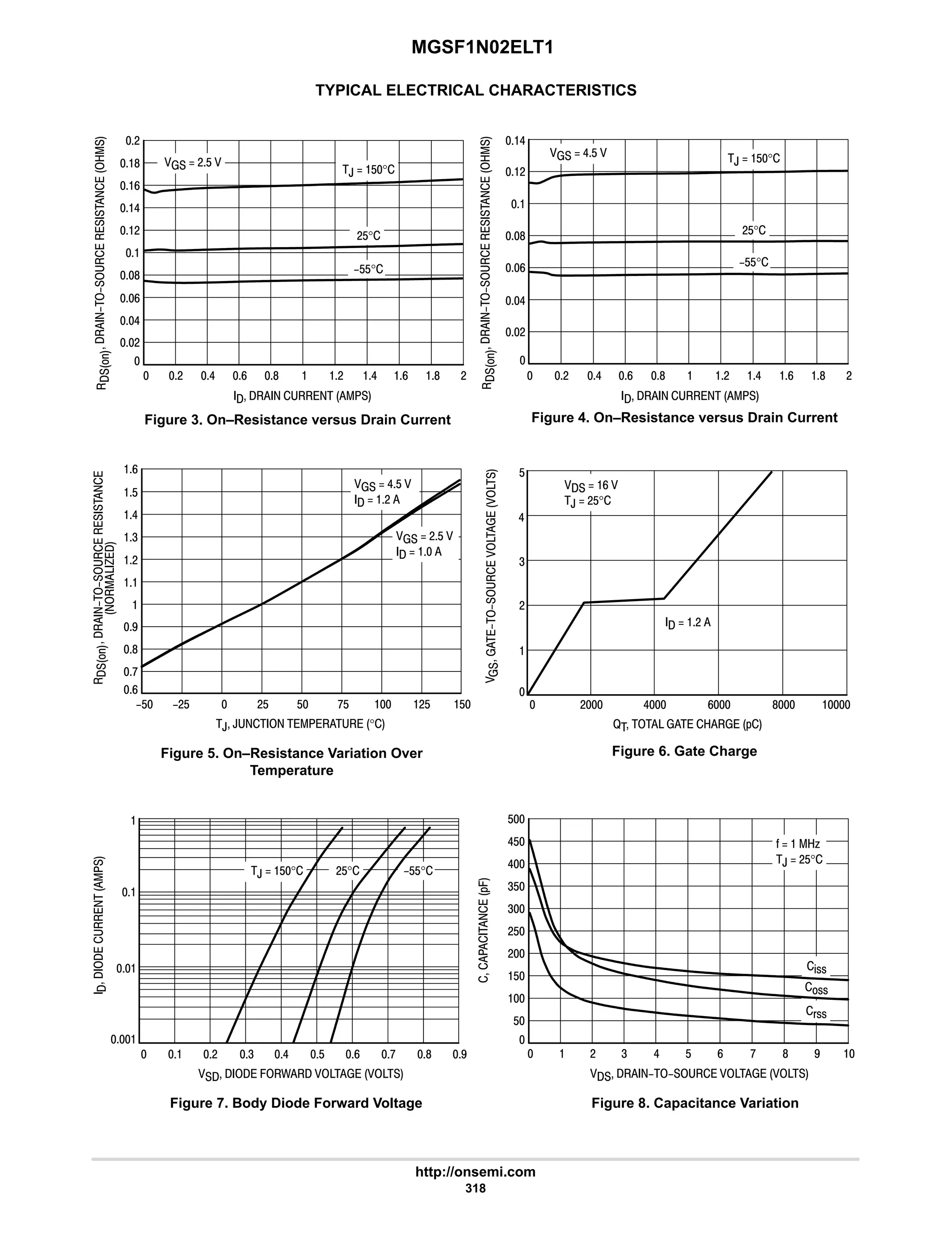 MGSF1N02ELT1
http://onsemi.com
318
TYPICAL ELECTRICAL CHARACTERISTICS



















Figure 3. On–Resistance versus Drain Current
 6 8 # 9
9
#
9
Figure 4. On–Resistance versus Drain Current
      
Figure 5. On–Resistance Variation Over
Temperature
9




, ,      °
Figure 6. Gate Charge
   . /    
Figure 7. Body Diode Forward Voltage






  6$ 
  #
?$  $  $

:
8
7
  # 4 7
8

6
Figure 8. Capacitance Variation







 6 8 # 9


6
      
8
6







6
#

@       *
$
4
9
  9 
,  #$°
#
  #
      





*.
 6 :
 # 9
%!!
!!
(!!
$
#
C   A
,  #$°

# 9  6
#
9
#
# 9  6

9
#
4
$
6
$ 9 : 8
6
#

#
8 #
#$ #$ :$ #$ 8 
#$
$
4

4$
$
$
4
6
8
,  $°
#$°
  #$ 
?$$°
#
8
,  $°
#$°
  6$ 
?$$°
6
  #$ 
  


7
8
6
6$
,  $° #$° ?$$°
 