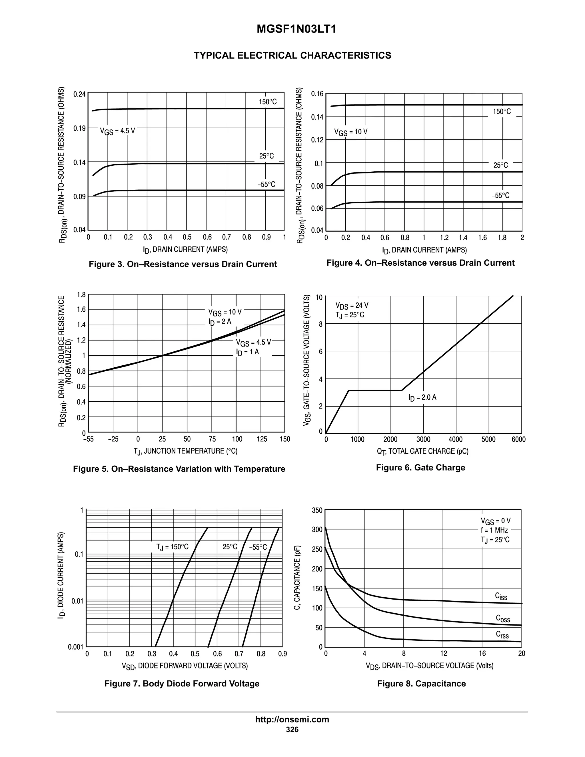 MGSF1N03LT1
http://onsemi.com
326
TYPICAL ELECTRICAL CHARACTERISTICS
Figure 3. On–Resistance versus Drain Current Figure 4. On–Resistance versus Drain Current
Figure 5. On–Resistance Variation with Temperature



Figure 6. Gate Charge
   . /    
Figure 7. Body Diode Forward Voltage






  # 4 7

6
Figure 8. Capacitance
      E'!





*.
 8 9 #
6 #
%!!
!!
(!!
4$
$
   
C   A
,  #$°

$ 9 : 8







 # 6 9 8
6
6
      
#$°
  6$ 
7
 4 $ :
$°
$$°
7 
#6
7







 6 8 # 9
6

#
      
   
8
9
6
# 9  6 8 #
#$°
$°
$$°













8
, ,      °
   
  #
?$$  $  $
#
6
9

#
6
9
  6$ 
  








9
#

@       *
8
6
 9
  #6 
,  #$°
#
  #
4 $
6
,  $° $$°
#$°
9
8
?#$ #$ :$ #$

$
#
#$
4
 