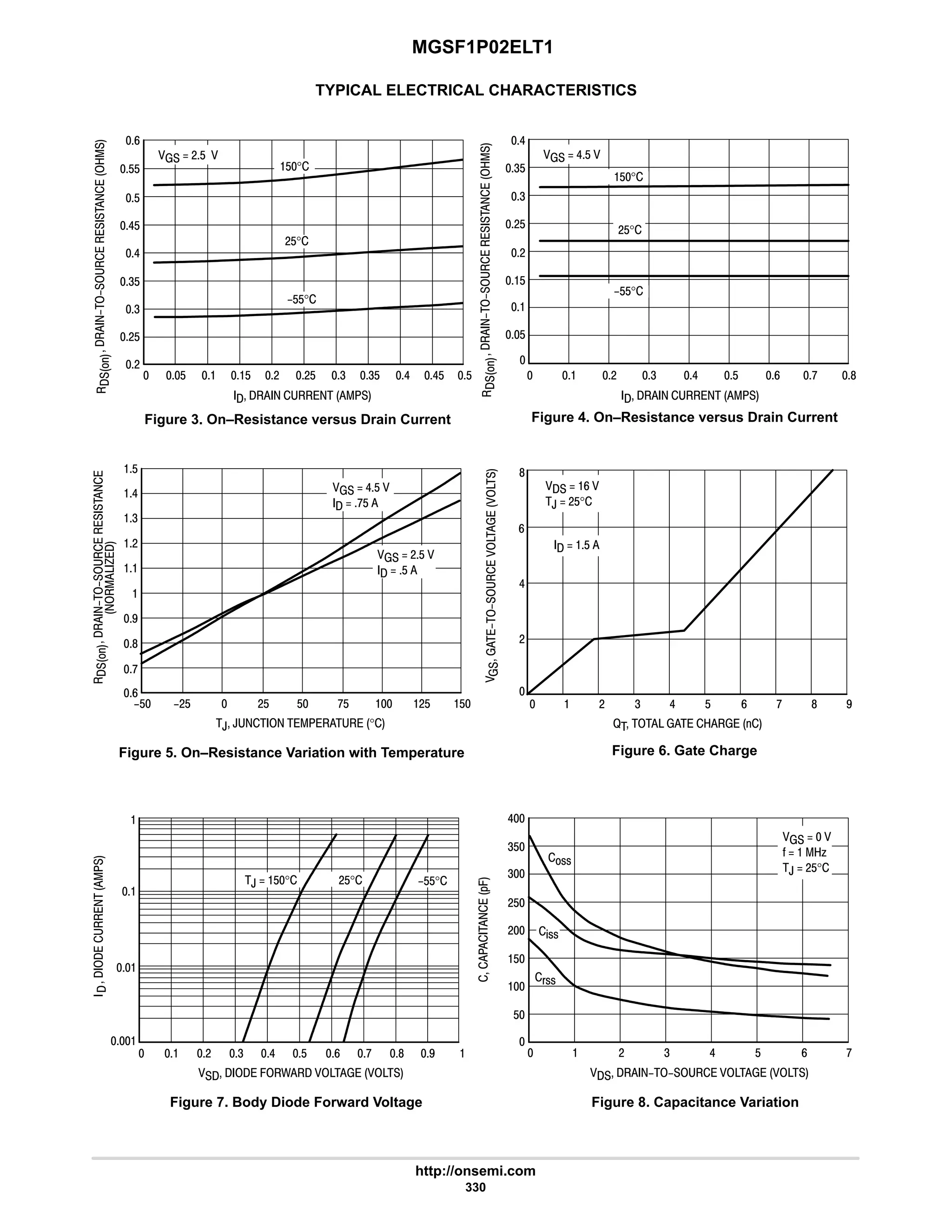 MGSF1P02ELT1
http://onsemi.com
330
TYPICAL ELECTRICAL CHARACTERISTICS



















Figure 3. On–Resistance versus Drain Current
  # 4 6
4$
$
$$
Figure 4. On–Resistance versus Drain Current
      
Figure 5. On–Resistance Variation with Temperature
9




, ,      °
Figure 6. Gate Charge
   . /    
Figure 7. Body Diode Forward Voltage






#$°
  #$ 
  6$ 
  :$
?$  $  $
,  $°
6$
:
8
7
  # 4 7
6

$$°
#$°
6
Figure 8. Capacitance Variation







 # 6 9 8

4
6
      
  6$ 
#








9
#

@       
8
6
 9
  9 
,  #$°
#
  $
4
      





*.
 6 :
 # 9
%!!
!!
(!!
6
#
   
C   A
,  #$°

$ $ #$ 4$
$°
$$°
#$
4$
$
$
 4 $ :

$
#
4
6
  #$ 
  $
$
6
$ 9 : 8
$°
#$°
$$°
4
#$
#
9
6$ $
#$ #$ :$ #$ : 8 7

#$
$
4

4$
$
$
4
 