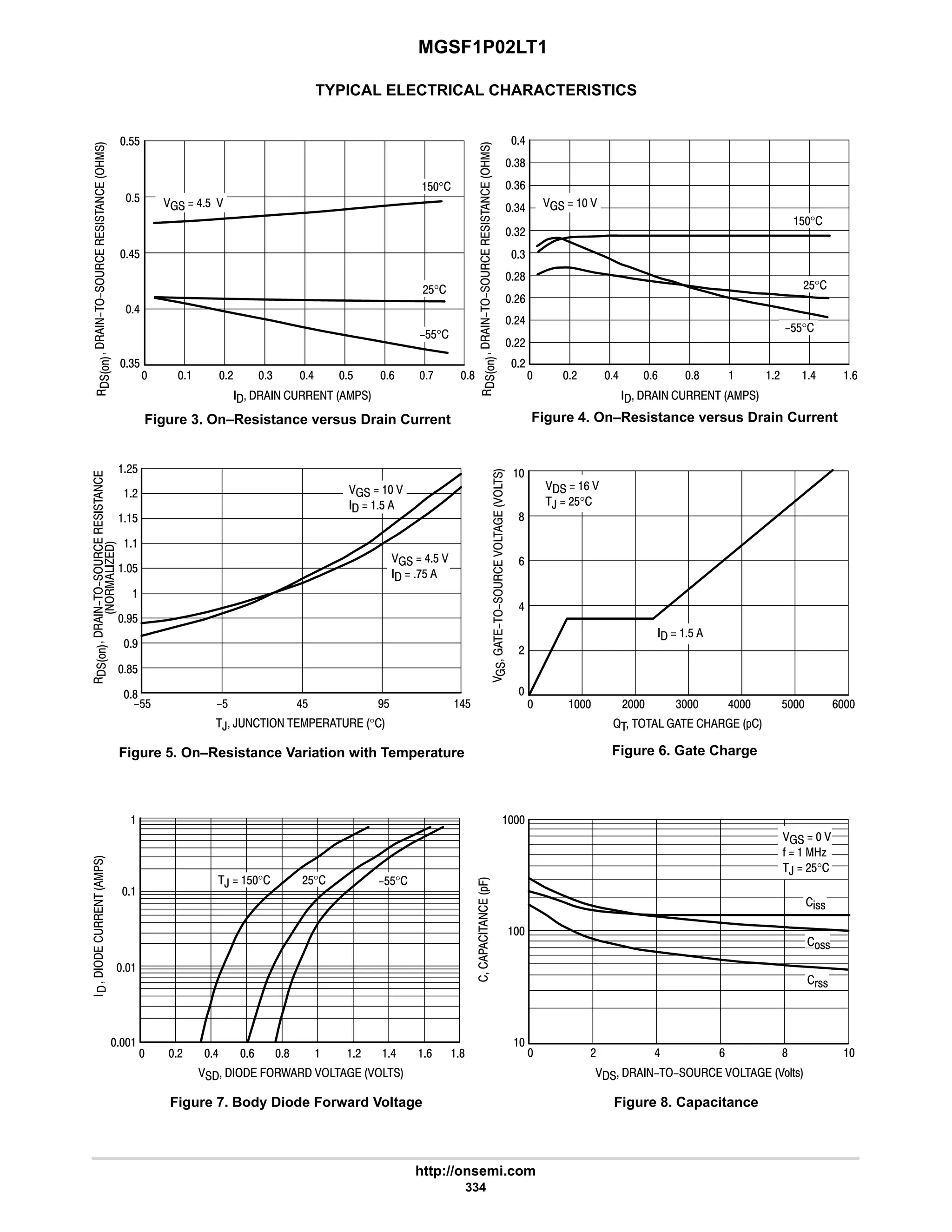 MGSF1P02LT1
http://onsemi.com
334
TYPICAL ELECTRICAL CHARACTERISTICS



















Figure 3. On–Resistance versus Drain Current
 # 6 9 8
4$
$
$$
Figure 4. On–Resistance versus Drain Current
      
Figure 5. On–Resistance Variation with Temperature
8




, ,      °
Figure 6. Gate Charge
   . /    
Figure 7. Body Diode Forward Voltage






#$°
  6$ 
   
  $
?$$ $ 6$ 7$ 6$
,  $°
6$
8$
7
7$
 # 6 9 8
6

$$°
#$°
8
Figure 8. Capacitance







 6 8 # 9
#
4#
49
      
   
#8
#6








9
#

@       *
8
6
 9
  9 
,  #$°
#
  $
4
      E'!





*.
 6 8 
# 9
%!!
!!
(!!


   
C   A
,  #$°

 4 $ :
$°
$$°
6
4
46
#9
##
48
# 9  6
$
#$

$
#
  6$ 
  :$
$
6
 # 6 9
$°
#$°
$$°
 