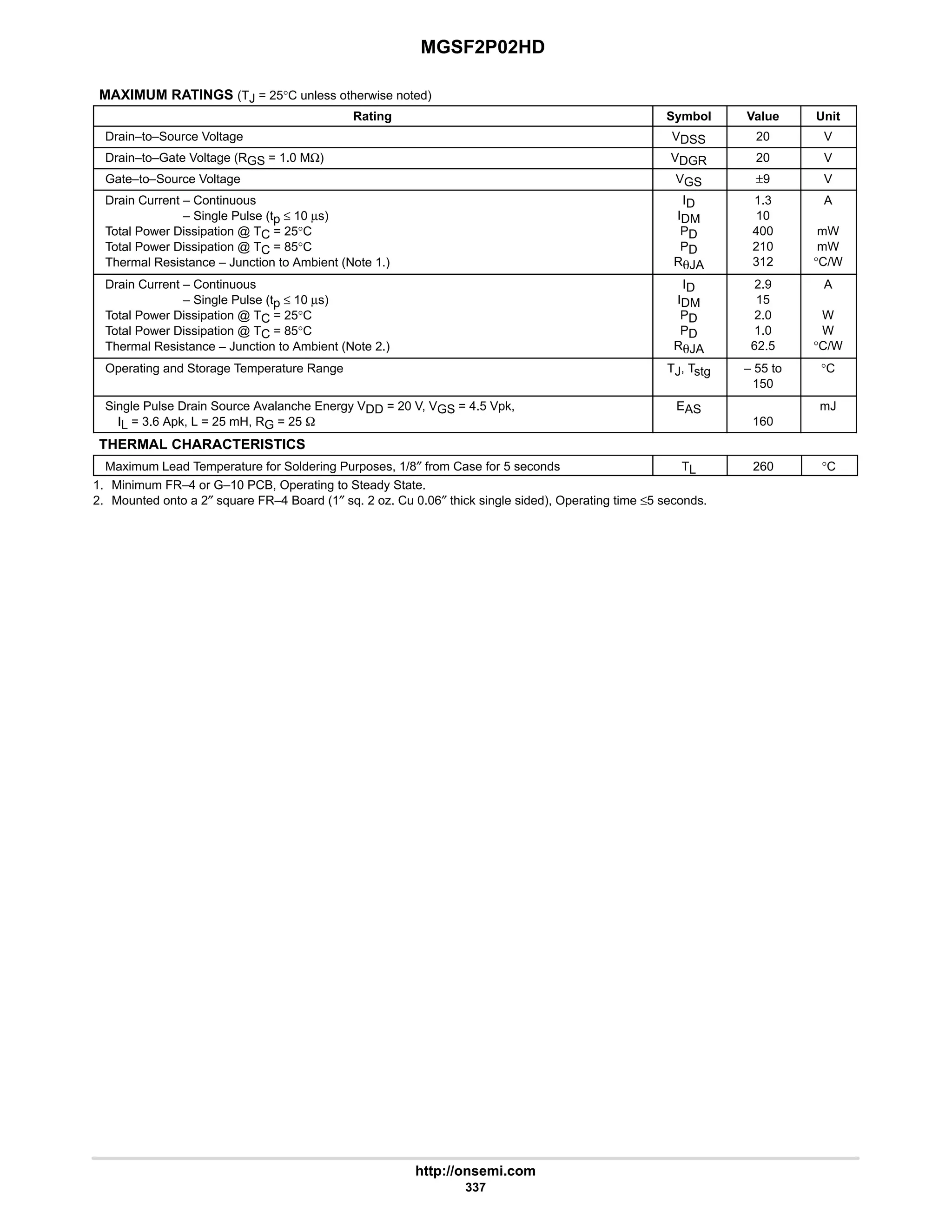 MGSF2P02HD
http://onsemi.com
337
MAXIMUM RATINGS (TJ = 25°C unless otherwise noted)
Rating Symbol Value Unit
Drain–to–Source Voltage VDSS 20 V
Drain–to–Gate Voltage (RGS = 1.0 MΩ) VDGR 20 V
Gate–to–Source Voltage VGS ±9 V
Drain Current – Continuous
Drain Current – Single Pulse (tp ≤ 10 µs)
Total Power Dissipation @ TC = 25°C
Total Power Dissipation @ TC = 85°C
Thermal Resistance – Junction to Ambient (Note 1.)
ID
IDM
PD
PD
RqJA
1.3
10
400
210
312
A
mW
mW
°C/W
Drain Current – Continuous
Drain Current – Single Pulse (tp ≤ 10 µs)
Total Power Dissipation @ TC = 25°C
Total Power Dissipation @ TC = 85°C
Thermal Resistance – Junction to Ambient (Note 2.)
ID
IDM
PD
PD
RqJA
2.9
15
2.0
1.0
62.5
A
W
W
°C/W
Operating and Storage Temperature Range TJ, Tstg – 55 to
150
°C
Single Pulse Drain Source Avalanche Energy VDD = 20 V, VGS = 4.5 Vpk,
IL = 3.6 Apk, L = 25 mH, RG = 25 W
EAS
160
mJ
THERMAL CHARACTERISTICS
Maximum Lead Temperature for Soldering Purposes, 1/8″ from Case for 5 seconds TL 260 °C
1. Minimum FR–4 or G–10 PCB, Operating to Steady State.
2. Mounted onto a 2″ square FR–4 Board (1″ sq. 2 oz. Cu 0.06″ thick single sided), Operating time ≤5 seconds.
 