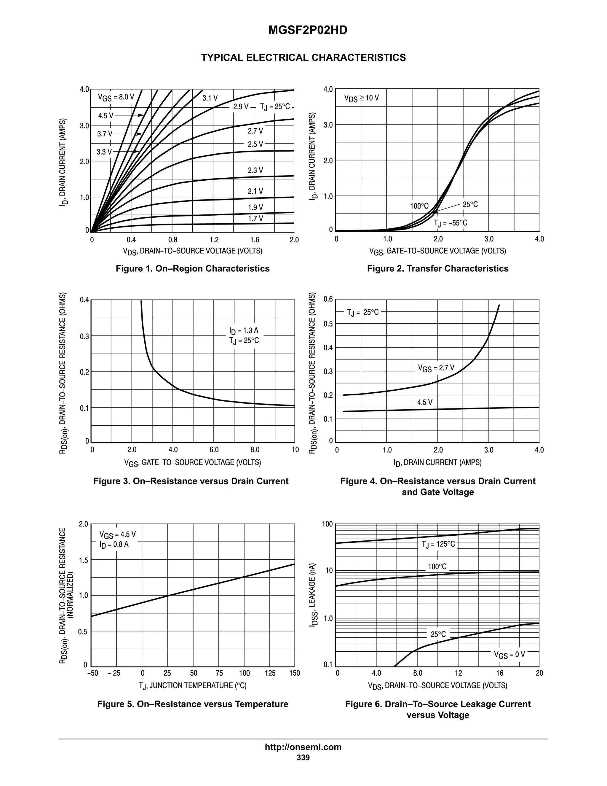 MGSF2P02HD
http://onsemi.com
339
TYPICAL ELECTRICAL CHARACTERISTICS







      
















#
6
      
Figure 1. On–Region Characteristics












      
Figure 2. Transfer Characteristics
 # 6 
6

Figure 3. On–Resistance versus Drain Current
      
Figure 4. On–Resistance versus Drain Current
and Gate Voltage


, ,      °
Figure 5. On–Resistance versus Temperature
      
Figure 6. Drain–To–Source Leakage Current
versus Voltage
 ≥  
° #$°
,  $$°
4
9 8
?$  $  $
4
 
#
6
4
  # 6
#
9

  # 4 6


 6 8 #
  6$ 
  8
$
#

4
#
4
  4
,  #$°
,  #$°
6$ 
  #: 





F#$ #$ :$ #$
$
#
   





°

,  #$°
: 
  8 
 6 8 # 9 #
9

#$°

$
6
7 
# 
#4 
#$ 
#: 
#7 
4 
6$ 
4: 
44 
,  #$°
 