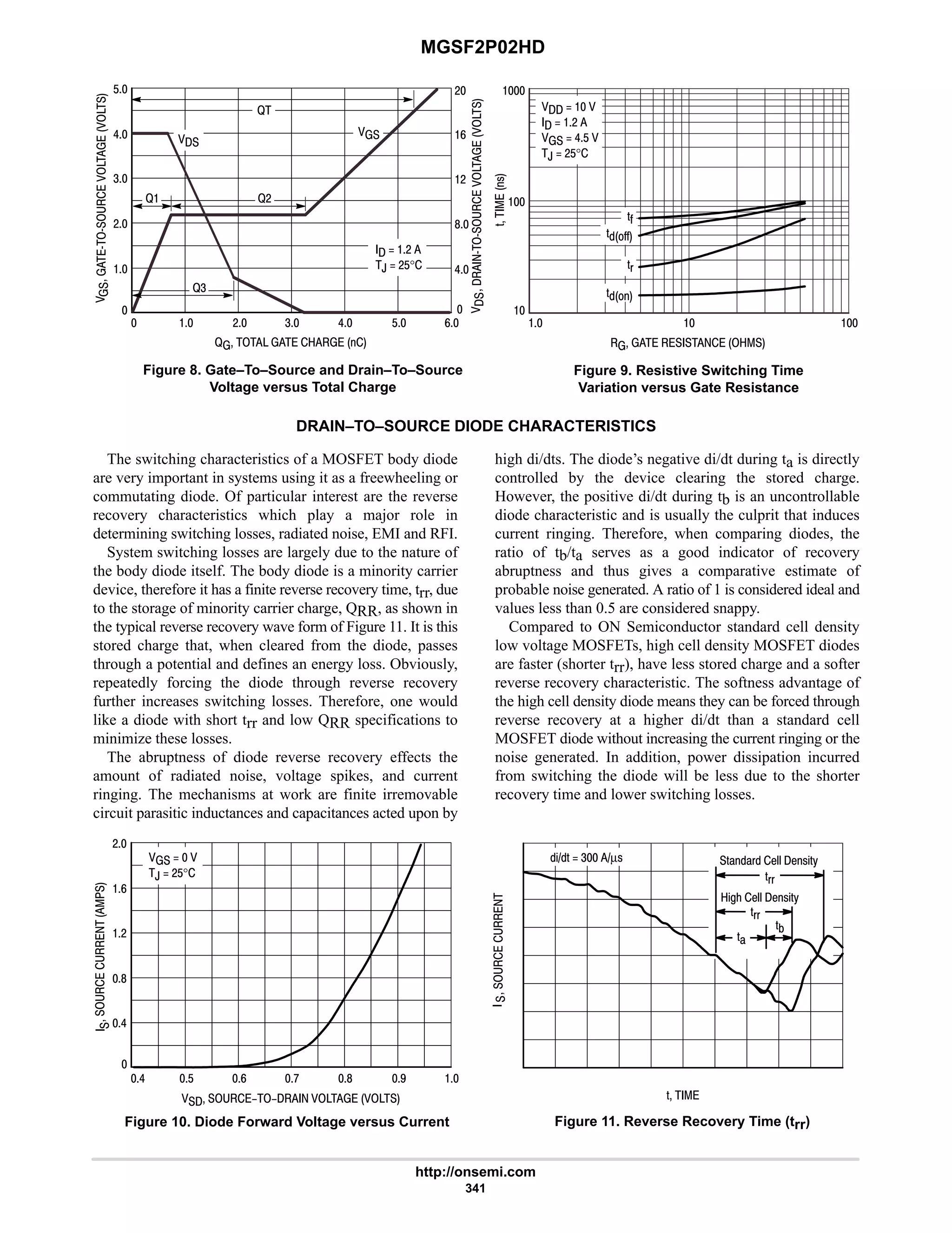 MGSF2P02HD
http://onsemi.com
341



GG


6


6


@       



GG


$
4
#
9
  #
,  #$°



@
@#
@4
@
# 4
Figure 8. Gate–To–Source and Drain–To–Source
Voltage versus Total Charge
      
  



'

!
   
  #
  6$ 
,  #$°
'(
'CC
'
Figure 9. Resistive Switching Time
Variation versus Gate Resistance
'C
6 $
8
#
9
#
DRAIN–TO–SOURCE DIODE CHARACTERISTICS
The switching characteristics of a MOSFET body diode
are very important in systems using it as a freewheeling or
commutating diode. Of particular interest are the reverse
recovery characteristics which play a major role in
determining switching losses, radiated noise, EMI and RFI.
System switching losses are largely due to the nature of
the body diode itself. The body diode is a minority carrier
device, therefore it has a finite reverse recovery time, trr, due
to the storage of minority carrier charge, QRR, as shown in
the typical reverse recovery wave form of Figure 11. It is this
stored charge that, when cleared from the diode, passes
through a potential and defines an energy loss. Obviously,
repeatedly forcing the diode through reverse recovery
further increases switching losses. Therefore, one would
like a diode with short trr and low QRR specifications to
minimize these losses.
The abruptness of diode reverse recovery effects the
amount of radiated noise, voltage spikes, and current
ringing. The mechanisms at work are finite irremovable
circuit parasitic inductances and capacitances acted upon by
high di/dts. The diode’s negative di/dt during ta is directly
controlled by the device clearing the stored charge.
However, the positive di/dt during tb is an uncontrollable
diode characteristic and is usually the culprit that induces
current ringing. Therefore, when comparing diodes, the
ratio of tb/ta serves as a good indicator of recovery
abruptness and thus gives a comparative estimate of
probable noise generated. A ratio of 1 is considered ideal and
values less than 0.5 are considered snappy.
Compared to ON Semiconductor standard cell density
low voltage MOSFETs, high cell density MOSFET diodes
are faster (shorter trr), have less stored charge and a softer
reverse recovery characteristic. The softness advantage of
the high cell density diode means they can be forced through
reverse recovery at a higher di/dt than a standard cell
MOSFET diode without increasing the current ringing or the
noise generated. In addition, power dissipation incurred
from switching the diode will be less due to the shorter
recovery time and lower switching losses.
6 $ 7

6
#
9
#
     
Figure 10. Diode Forward Voltage versus Current






   
,  #$°
8
9 : 8 





'  
%'  4 µ! '))( 1EE 1!%'H
%D2 1EE 1!%'H
'+
'((
')
'((
Figure 11. Reverse Recovery Time (trr)
 