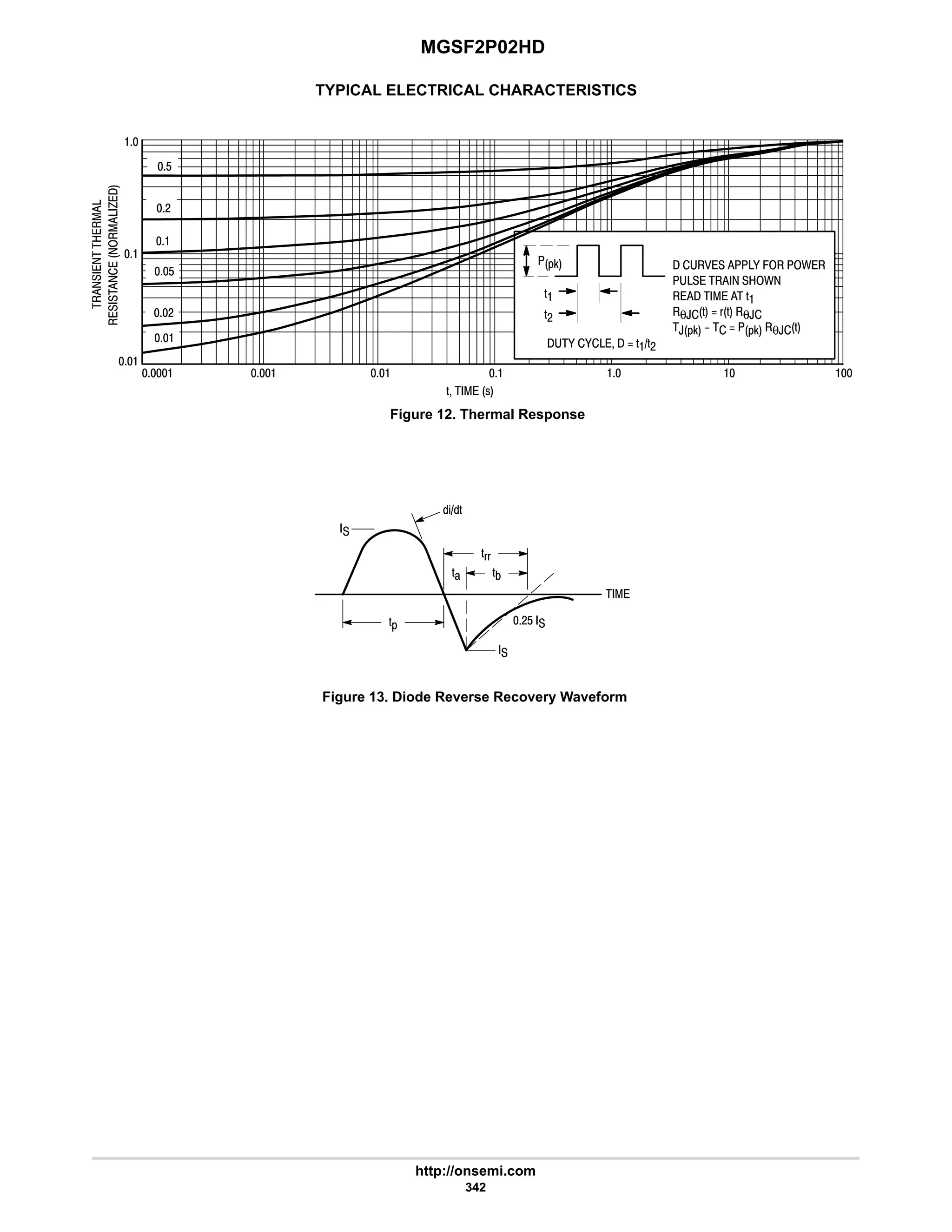 MGSF2P02HD
http://onsemi.com
342
TYPICAL ELECTRICAL CHARACTERISTICS
   - . /
  /
     '
θ,'  (' θ,
,*0    *0 θ,'
- -   ''#
'
'#
*0
Figure 12. Thermal Response
Figure 13. Diode Reverse Recovery Waveform
%'
'((
')
'*

#$ 
 

'+
'   !














      


$
#

$
#

 