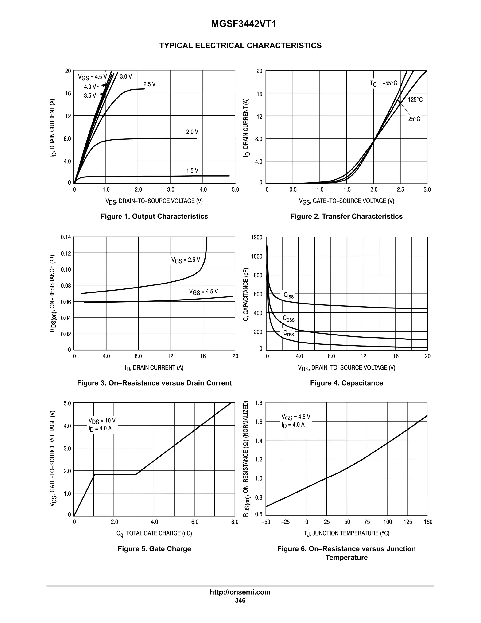 MGSF3442VT1
http://onsemi.com
346
TYPICAL ELECTRICAL CHARACTERISTICS
Figure 1. Output Characteristics Figure 2. Transfer Characteristics
Figure 3. On–Resistance versus Drain Current Figure 4. Capacitance
Figure 5. Gate Charge Figure 6. On–Resistance versus Junction
Temperature
4

      
#
9
8
#
      

8
6


      
6
#

8
9

      
6

#

8
9

8
#
6

@D       
$
4
#


, ,      °
#$ 
$
8
9
#

8
9
$
#











*.
6

 # 6 $  # #$ 4
#
9
#
6 8 # 9 # 9 #






9 8
6
 #$ #$ $
:$











W

6
#









W

6
  6$ 
6 
4$ 
4 
$ 
# 
  #$ 
  6$ 
   
  6
  6$ 
  6
%!!
!!
(!!
  $$°
#$°
#$°
6
#
$
$
#$ 
 