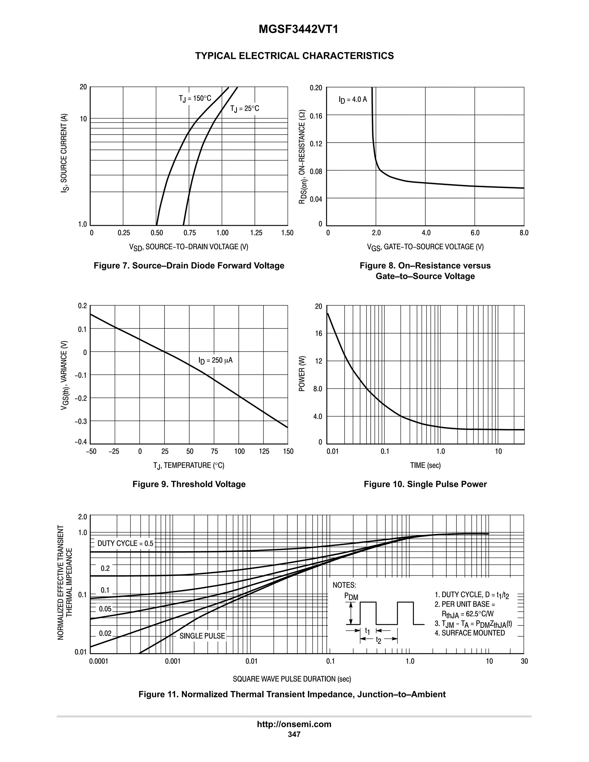 MGSF3442VT1
http://onsemi.com
347
TYPICAL ELECTRICAL CHARACTERISTICS
Figure 7. Source–Drain Diode Forward Voltage Figure 8. On–Resistance versus
Gate–to–Source Voltage
Figure 9. Threshold Voltage Figure 10. Single Pulse Power
Figure 11. Normalized Thermal Transient Impedance, Junction–to–Ambient
:$

     
#

      

8
6

$
,    °
#


4
  !1


#
9
#
8

$







/
/

#$ $  #$ # 6 9 8
#
9
#
#$  #$ $  


'2
6
$
,  $°
,  #$°





W

  6
6
:$  #$
  #$ m
@  /      !1
     4


#




..










 - -   ''#
#    =  
# '2,  9#$°/
4 ,    '2, '
6  .   

'
'#
I

#
  
- -  $
#
$

#
 