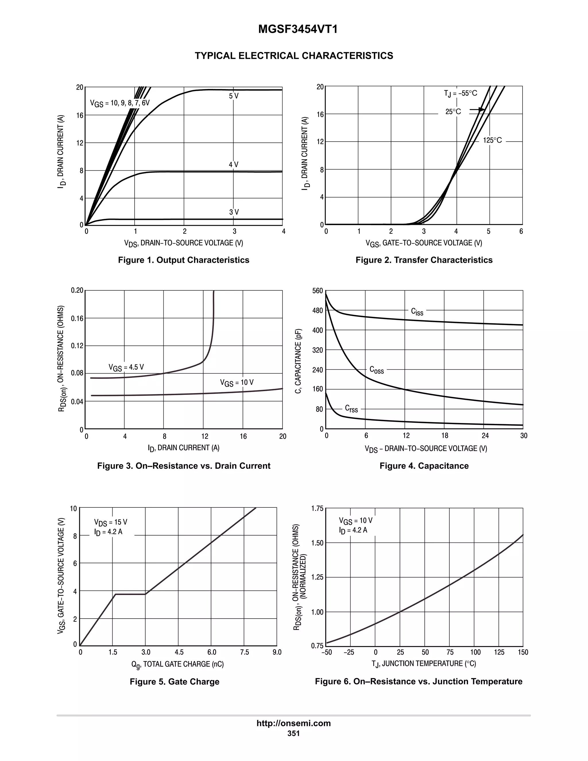 MGSF3454VT1
http://onsemi.com
351
TYPICAL ELECTRICAL CHARACTERISTICS
  # 4 6

6
8
#
#
      
Figure 1. Output Characteristics






  # 4 6

6
8
#






      
Figure 2. Transfer Characteristics
 6 8 # 9 #

6
8
#






      
Figure 3. On–Resistance vs. Drain Current Figure 4. Capacitance
Figure 5. Gate Charge
,  $$°C
#$°C
#$°C
9
4 
$ 
6 
9
#
$ 9
9
#
  6$ 











$
:$

#$
$
, ,      °
#$  #$ $ :$  $
   
  6#
:$
#$
   7 8 : 9
   
Figure 6. On–Resistance vs. Junction Temperature
9 # 8
       





*.
%!!
!!
(!!
#6 4







@D       
$ 4 6$ 9 7
  $ 
  6#


8
9
6
#
:$


8
9
#6
4#
6
68
$9
 