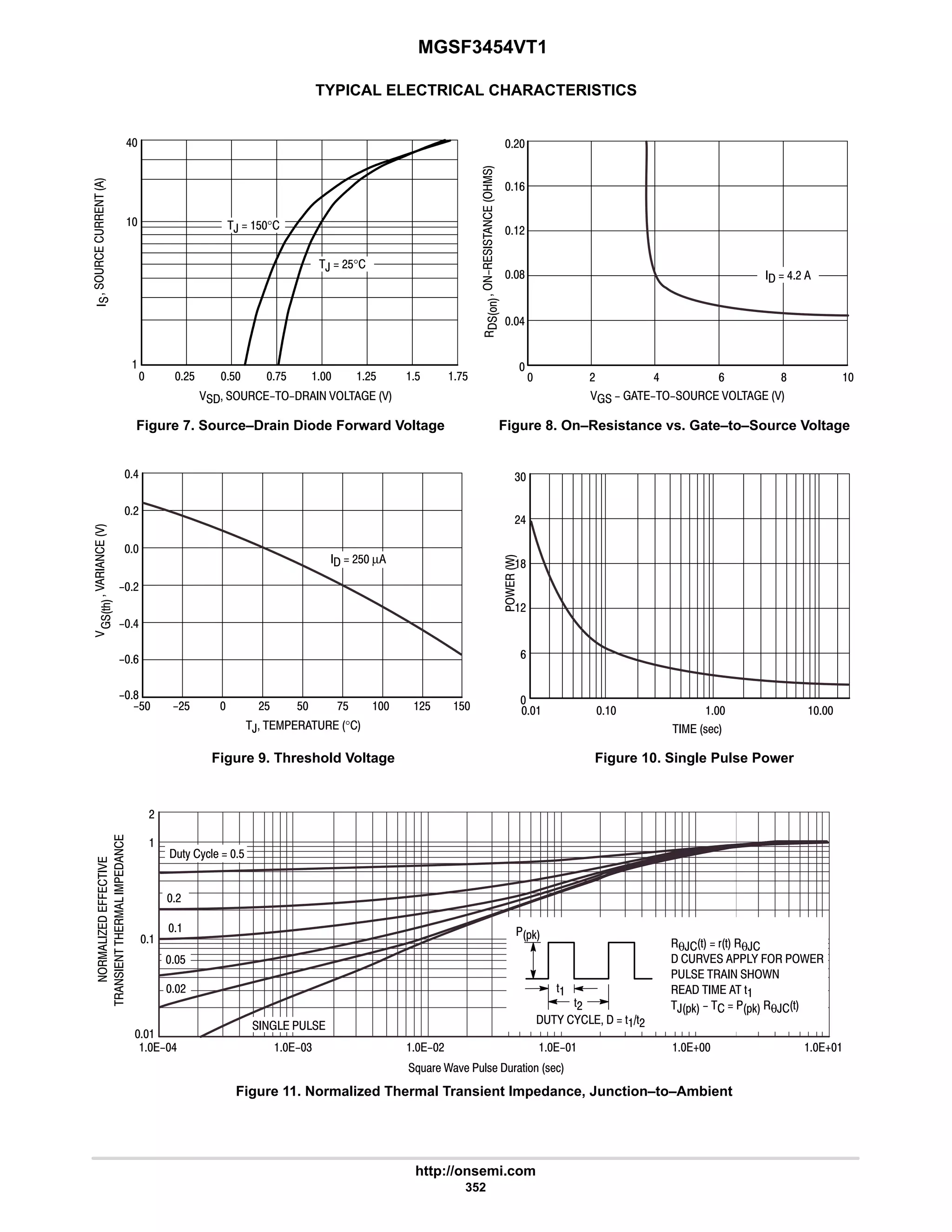 MGSF3454VT1
http://onsemi.com
352
TYPICAL ELECTRICAL CHARACTERISTICS
Figure 7. Source–Drain Diode Forward Voltage Figure 8. On–Resistance vs. Gate–to–Source Voltage
Figure 9. Threshold Voltage



..









J;)(1 /)K1 ;E!1 ;()'% !1
#


6 4 #  5 5
Figure 10. Single Pulse Power
Figure 11. Normalized Thermal Transient Impedance, Junction–to–Ambient
,    °
#$ $ :$  #$
  #$ µ
$
8
6
#

#
6
9

     








6
,  $°
 #$ $ :$  #$ $ :$  # 6 9 8 

6
8
#






       
9
#
  6#
   

9
#
8
/
/
  !1
#6
4
,  #$°
#$
$



'2

#
;'H HE1  $
$
  

#
θ,'  (' θ,
   - . /
  /
     '
,*0    *0 θ,'
*0
'
'#
- -   ''#
 