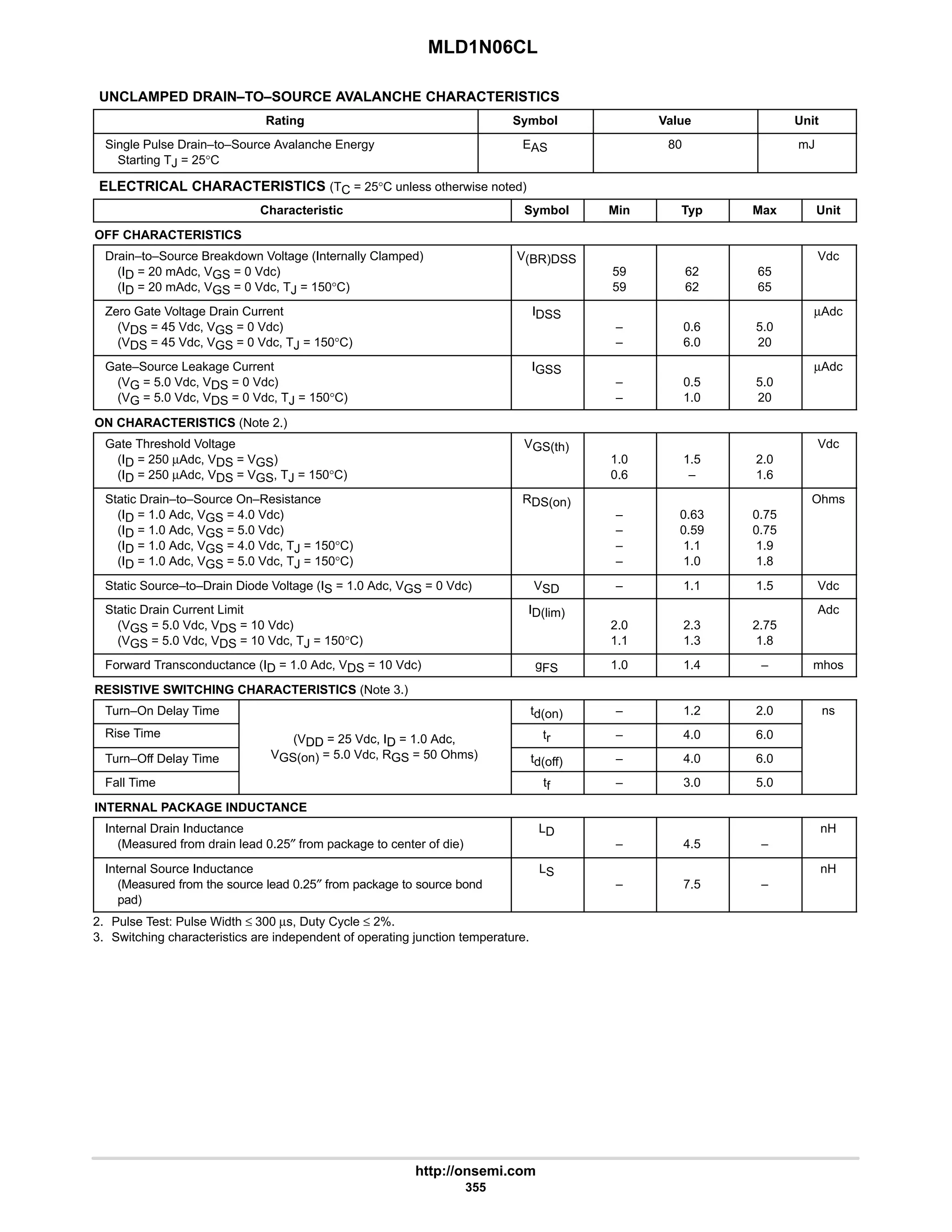 MLD1N06CL
http://onsemi.com
355
UNCLAMPED DRAIN–TO–SOURCE AVALANCHE CHARACTERISTICS
Rating Symbol Value Unit
Single Pulse Drain–to–Source Avalanche Energy
Starting TJ = 25°C
EAS 80 mJ
ELECTRICAL CHARACTERISTICS (TC = 25°C unless otherwise noted)
Characteristic Symbol Min Typ Max Unit
OFF CHARACTERISTICS
Drain–to–Source Breakdown Voltage (Internally Clamped)
(ID = 20 mAdc, VGS = 0 Vdc)
(ID = 20 mAdc, VGS = 0 Vdc, TJ = 150°C)
V(BR)DSS
59
59
62
62
65
65
Vdc
Zero Gate Voltage Drain Current
(VDS = 45 Vdc, VGS = 0 Vdc)
(VDS = 45 Vdc, VGS = 0 Vdc, TJ = 150°C)
IDSS
–
–
0.6
6.0
5.0
20
µAdc
Gate–Source Leakage Current
(VG = 5.0 Vdc, VDS = 0 Vdc)
(VG = 5.0 Vdc, VDS = 0 Vdc, TJ = 150°C)
IGSS
–
–
0.5
1.0
5.0
20
µAdc
ON CHARACTERISTICS (Note 2.)
Gate Threshold Voltage
(ID = 250 µAdc, VDS = VGS)
(ID = 250 µAdc, VDS = VGS, TJ = 150°C)
VGS(th)
1.0
0.6
1.5
–
2.0
1.6
Vdc
Static Drain–to–Source On–Resistance
(ID = 1.0 Adc, VGS = 4.0 Vdc)
(ID = 1.0 Adc, VGS = 5.0 Vdc)
(ID = 1.0 Adc, VGS = 4.0 Vdc, TJ = 150°C)
(ID = 1.0 Adc, VGS = 5.0 Vdc, TJ = 150°C)
RDS(on)
–
–
–
–
0.63
0.59
1.1
1.0
0.75
0.75
1.9
1.8
Ohms
Static Source–to–Drain Diode Voltage (IS = 1.0 Adc, VGS = 0 Vdc) VSD – 1.1 1.5 Vdc
Static Drain Current Limit
(VGS = 5.0 Vdc, VDS = 10 Vdc)
(VGS = 5.0 Vdc, VDS = 10 Vdc, TJ = 150°C)
ID(lim)
2.0
1.1
2.3
1.3
2.75
1.8
Adc
Forward Transconductance (ID = 1.0 Adc, VDS = 10 Vdc) gFS 1.0 1.4 – mhos
RESISTIVE SWITCHING CHARACTERISTICS (Note 3.)
Turn–On Delay Time td(on) – 1.2 2.0 ns
Rise Time (VDD = 25 Vdc, ID = 1.0 Adc, tr – 4.0 6.0
Turn–Off Delay Time
(VDD 25 Vdc, ID 1.0 Adc,
VGS(on) = 5.0 Vdc, RGS = 50 Ohms) td(off) – 4.0 6.0
Fall Time tf – 3.0 5.0
INTERNAL PACKAGE INDUCTANCE
Internal Drain Inductance
(Measured from drain lead 0.25″ from package to center of die)
LD
– 4.5 –
nH
Internal Source Inductance
(Measured from the source lead 0.25″ from package to source bond
pad)
LS
– 7.5 –
nH
2. Pulse Test: Pulse Width ≤ 300 µs, Duty Cycle ≤ 2%.
3. Switching characteristics are independent of operating junction temperature.
 