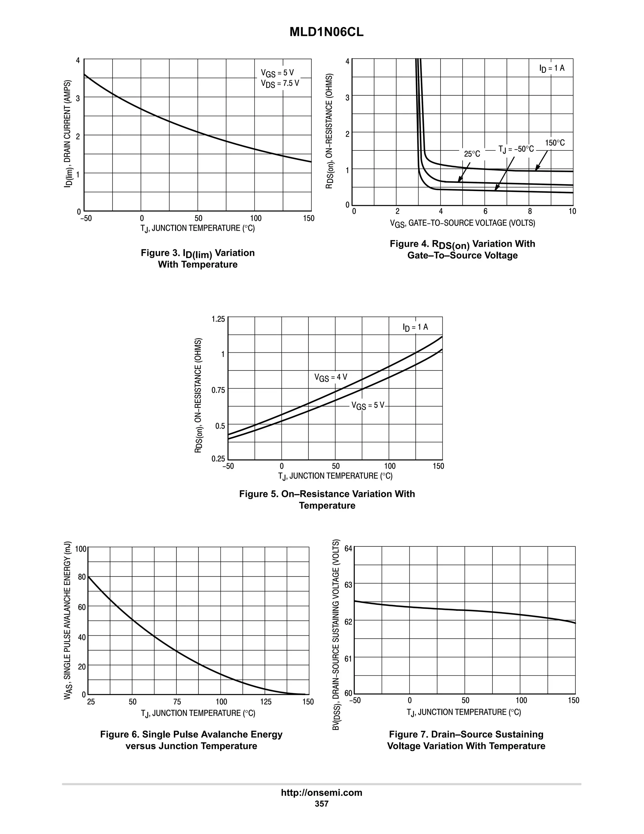MLD1N06CL
http://onsemi.com
357
Figure 3. ID(lim) Variation
With Temperature
Figure 4. RDS(on) Variation With
Gate–To–Source Voltage
Figure 5. On–Resistance Variation With
Temperature





E%

$  $  $
6


4
#
, ,      °
FF$F
FF:$F






 # 6 9 8
6


4
#
      

#$°
$°
  
,FF$°
$  $  $
#$
$
#$

:$
, ,      °






  
  6 
FF$ 
Figure 6. Single Pulse Avalanche Energy
versus Junction Temperature
Figure 7. Drain–Source Sustaining
Voltage Variation With Temperature
$ :$  #$ $

6
8
9

#
#$
, ,      °
/







-
,
$  $  $
96
9
9
94
9#
, ,      °
=






 