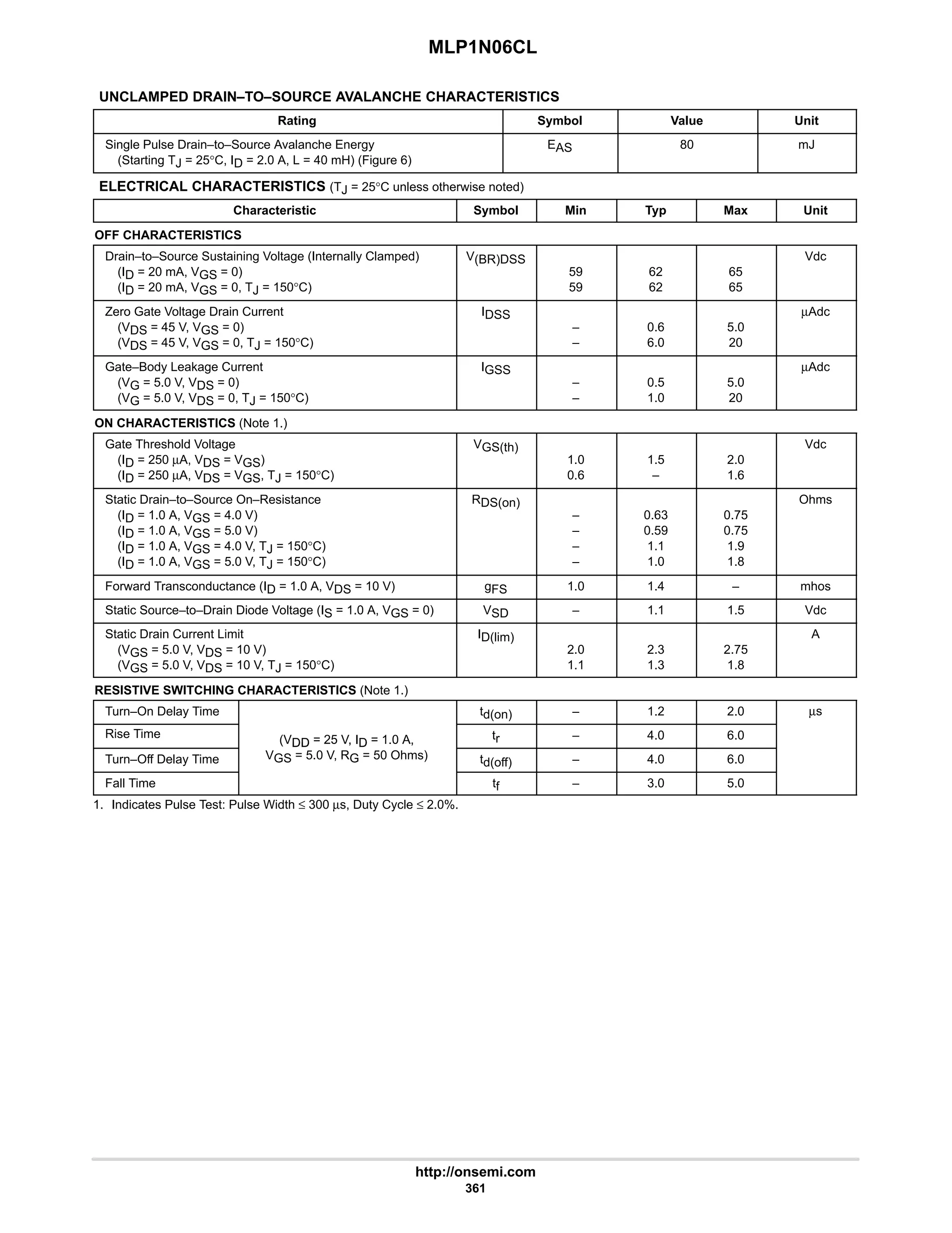 MLP1N06CL
http://onsemi.com
361
UNCLAMPED DRAIN–TO–SOURCE AVALANCHE CHARACTERISTICS
Rating Symbol Value Unit
Single Pulse Drain–to–Source Avalanche Energy
(Starting TJ = 25°C, ID = 2.0 A, L = 40 mH) (Figure 6)
EAS 80 mJ
ELECTRICAL CHARACTERISTICS (TJ = 25°C unless otherwise noted)
Characteristic Symbol Min Typ Max Unit
OFF CHARACTERISTICS
Drain–to–Source Sustaining Voltage (Internally Clamped)
(ID = 20 mA, VGS = 0)
(ID = 20 mA, VGS = 0, TJ = 150°C)
V(BR)DSS
59
59
62
62
65
65
Vdc
Zero Gate Voltage Drain Current
(VDS = 45 V, VGS = 0)
(VDS = 45 V, VGS = 0, TJ = 150°C)
IDSS
–
–
0.6
6.0
5.0
20
µAdc
Gate–Body Leakage Current
(VG = 5.0 V, VDS = 0)
(VG = 5.0 V, VDS = 0, TJ = 150°C)
IGSS
–
–
0.5
1.0
5.0
20
µAdc
ON CHARACTERISTICS (Note 1.)
Gate Threshold Voltage
(ID = 250 µA, VDS = VGS)
(ID = 250 µA, VDS = VGS, TJ = 150°C)
VGS(th)
1.0
0.6
1.5
–
2.0
1.6
Vdc
Static Drain–to–Source On–Resistance
(ID = 1.0 A, VGS = 4.0 V)
(ID = 1.0 A, VGS = 5.0 V)
(ID = 1.0 A, VGS = 4.0 V, TJ = 150°C)
(ID = 1.0 A, VGS = 5.0 V, TJ = 150°C)
RDS(on)
–
–
–
–
0.63
0.59
1.1
1.0
0.75
0.75
1.9
1.8
Ohms
Forward Transconductance (ID = 1.0 A, VDS = 10 V) gFS 1.0 1.4 – mhos
Static Source–to–Drain Diode Voltage (IS = 1.0 A, VGS = 0) VSD – 1.1 1.5 Vdc
Static Drain Current Limit
(VGS = 5.0 V, VDS = 10 V)
(VGS = 5.0 V, VDS = 10 V, TJ = 150°C)
ID(lim)
2.0
1.1
2.3
1.3
2.75
1.8
A
RESISTIVE SWITCHING CHARACTERISTICS (Note 1.)
Turn–On Delay Time td(on) – 1.2 2.0 µs
Rise Time (VDD = 25 V, ID = 1.0 A, tr – 4.0 6.0
Turn–Off Delay Time
(VDD 25 V, ID 1.0 A,
VGS = 5.0 V, RG = 50 Ohms) td(off) – 4.0 6.0
Fall Time tf – 3.0 5.0
1. Indicates Pulse Test: Pulse Width ≤ 300 µs, Duty Cycle ≤ 2.0%.
 
