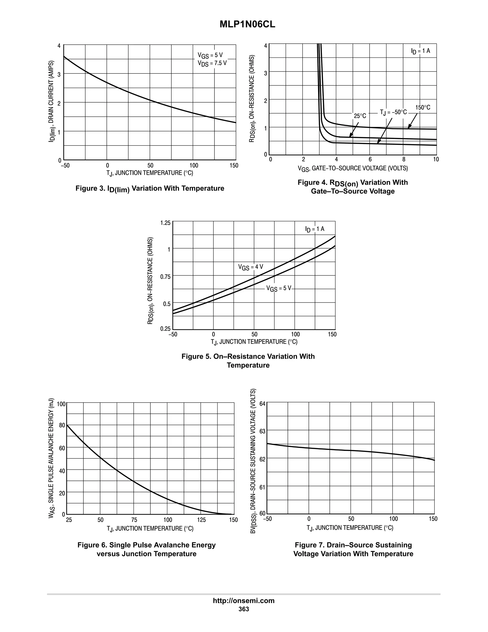 MLP1N06CL
http://onsemi.com
363
Figure 3. ID(lim) Variation With Temperature





E%

$  $  $
6


4
#
, ,      °
FF$F
FF:$F
Figure 4. RDS(on) Variation With
Gate–To–Source Voltage






 # 6 9 8
6


4
#
      

#$°
$°
  
,FF$°
Figure 5. On–Resistance Variation With
Temperature
$  $  $
#$
$
#$

:$
, ,      °






  
  6 
FF$ 
$ :$  #$ $

6
8
9

#
#$
, ,      °
/







-
,
Figure 6. Single Pulse Avalanche Energy
versus Junction Temperature
$  $  $
96
9
9
94
9#
, ,      °
=






Figure 7. Drain–Source Sustaining
Voltage Variation With Temperature
 