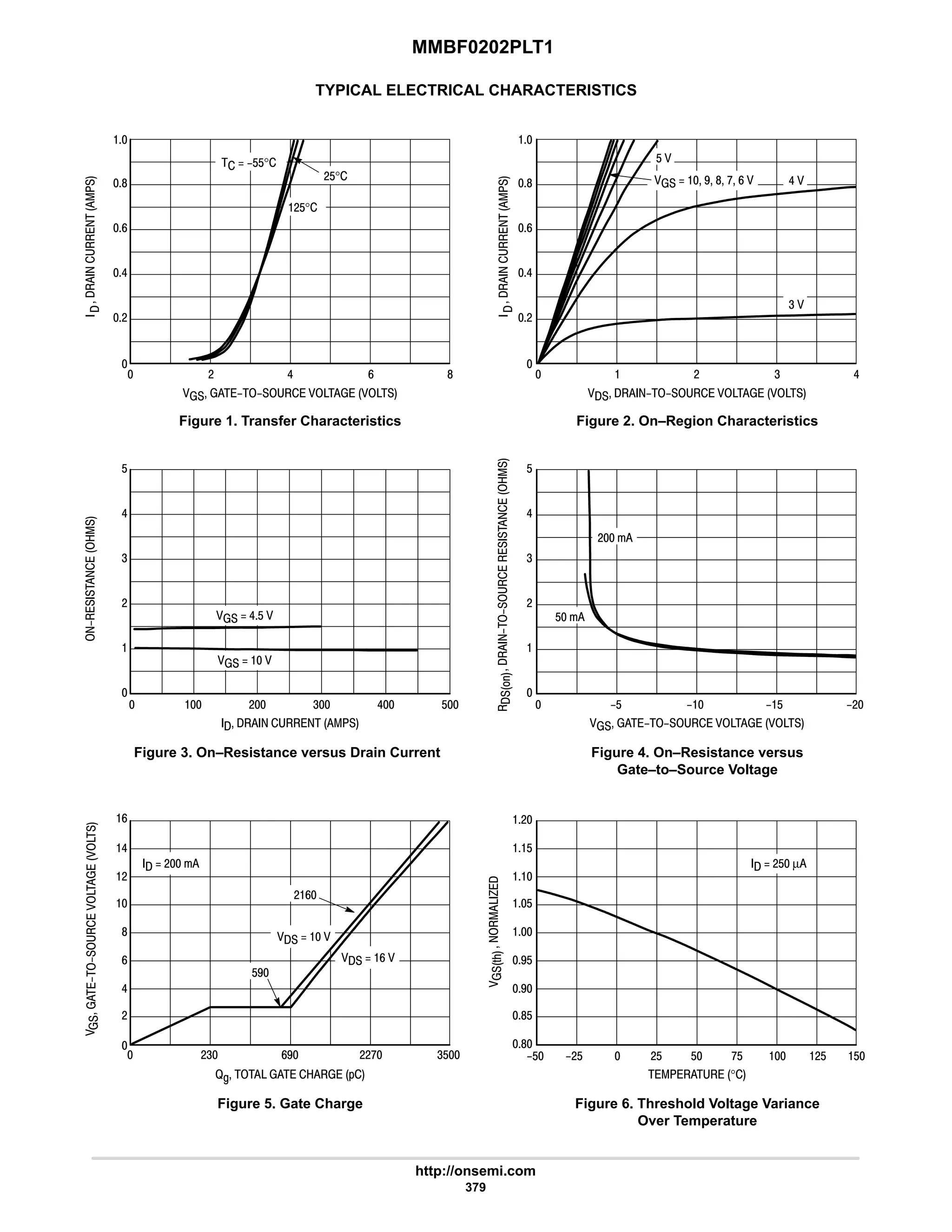 MMBF0202PLT1
http://onsemi.com
379
TYPICAL ELECTRICAL CHARACTERISTICS












 # 6 8

9
8

      
Figure 1. Transfer Characteristics






  # 4 6

9
8







      
Figure 2. On–Region Characteristics
  # $


4
6
$
 $  #

#
4
6
$
      
Figure 3. On–Resistance versus Drain Current
      
Figure 4. On–Resistance versus
Gate–to–Source Voltage


#
6
9
$ #$  $
8
#
@D       *
Figure 5. Gate Charge
   °
Figure 6. Threshold Voltage Variance
Over Temperature
6 6
#
4 6 $
 #4 97 ##:
#
#$°
#$°
  ?$$°
#
$ 
   7 8 : 9 
  6$ 
   







#
6
9
8
4$
  9 

'2





  #$ µ
$

$

7$
7
8$
 $ :$ #$
9
6 
4 
#
$
   
  #
#9
$7
#$
 