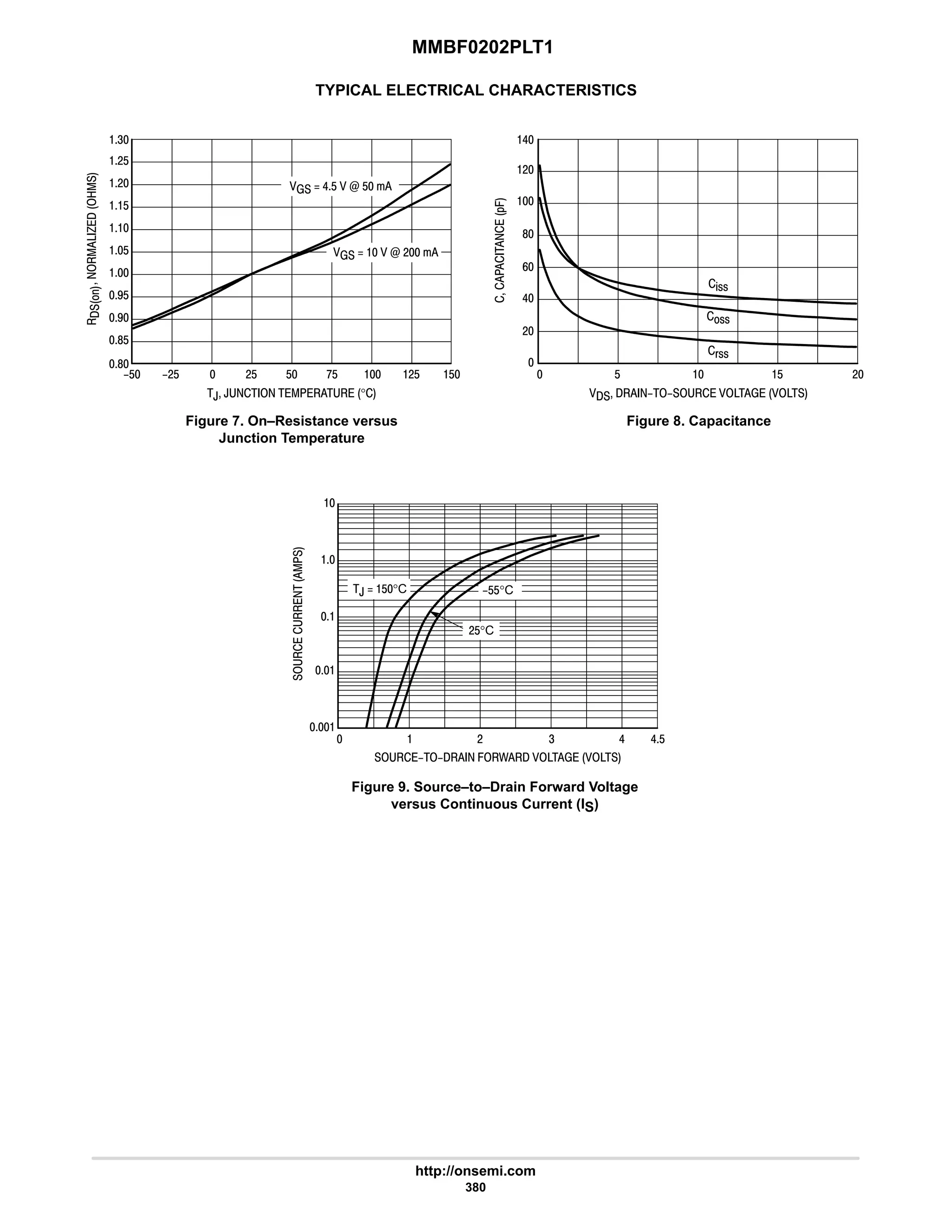 MMBF0202PLT1
http://onsemi.com
380
TYPICAL ELECTRICAL CHARACTERISTICS





$ #$  #$ $ $
8

#
4
, ,      °
Figure 7. On–Resistance versus
Junction Temperature
 $  $ #

9

6
      
Figure 8. Capacitance
  # 6$




  . /    
Figure 9. Source–to–Drain Forward Voltage
versus Continuous Current (IS)
:$

6

4 6
7$
#






8$
 #$
    N #
  6$  N $





*.
%!!
!!
(!!
,  $°C
#$°C
?$$°C
#$
$
$
7
#
8
 