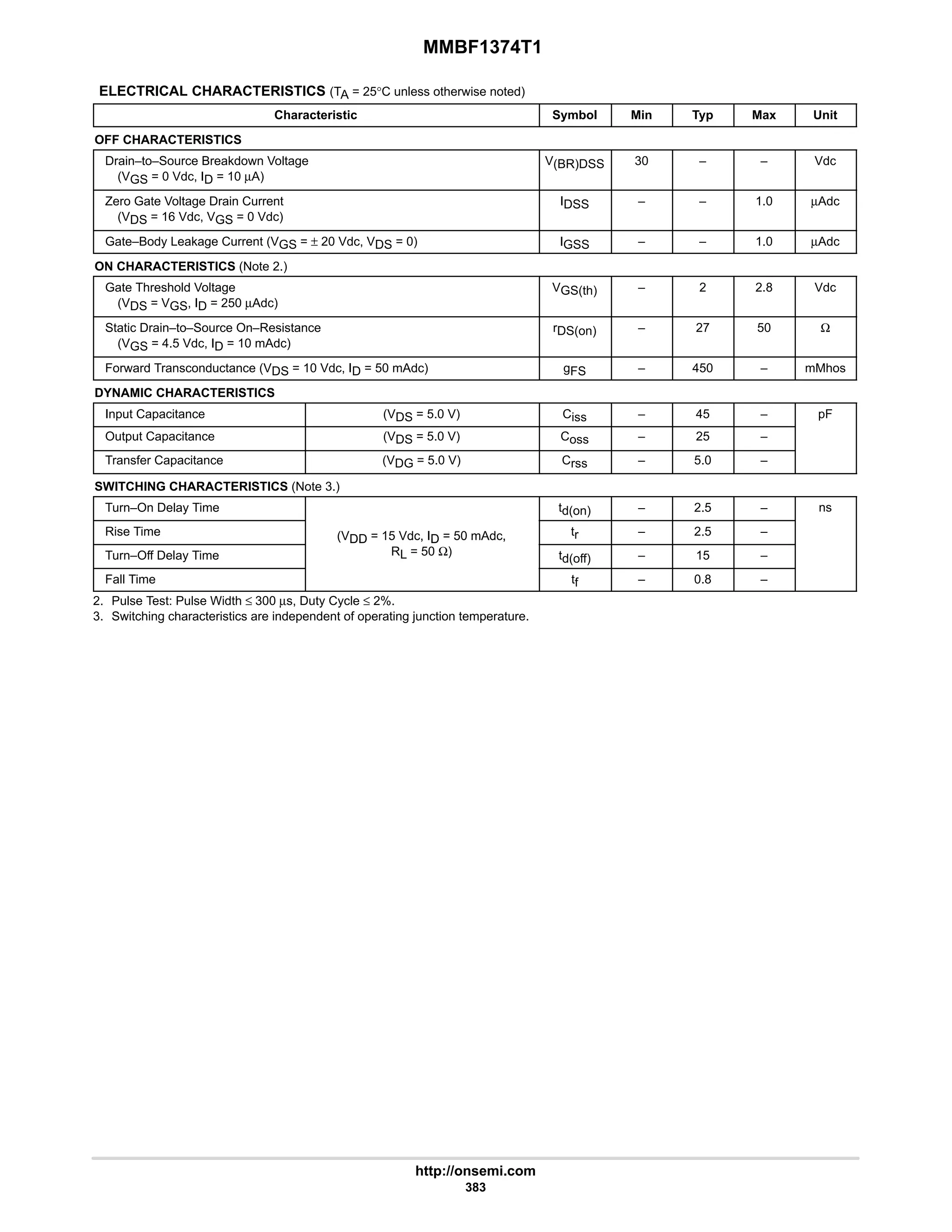 MMBF1374T1
http://onsemi.com
383
ELECTRICAL CHARACTERISTICS (TA = 25°C unless otherwise noted)
Characteristic Symbol Min Typ Max Unit
OFF CHARACTERISTICS
Drain–to–Source Breakdown Voltage
(VGS = 0 Vdc, ID = 10 µA)
V(BR)DSS 30 – – Vdc
Zero Gate Voltage Drain Current
(VDS = 16 Vdc, VGS = 0 Vdc)
IDSS – – 1.0 µAdc
Gate–Body Leakage Current (VGS = ± 20 Vdc, VDS = 0) IGSS – – 1.0 µAdc
ON CHARACTERISTICS (Note 2.)
Gate Threshold Voltage
(VDS = VGS, ID = 250 µAdc)
VGS(th) – 2 2.8 Vdc
Static Drain–to–Source On–Resistance
(VGS = 4.5 Vdc, ID = 10 mAdc)
rDS(on) – 27 50 Ω
Forward Transconductance (VDS = 10 Vdc, ID = 50 mAdc) gFS – 450 – mMhos
DYNAMIC CHARACTERISTICS
Input Capacitance (VDS = 5.0 V) Ciss – 45 – pF
Output Capacitance (VDS = 5.0 V) Coss – 25 –
Transfer Capacitance (VDG = 5.0 V) Crss – 5.0 –
SWITCHING CHARACTERISTICS (Note 3.)
Turn–On Delay Time td(on) – 2.5 – ns
Rise Time (VDD = 15 Vdc, ID = 50 mAdc, tr – 2.5 –
Turn–Off Delay Time
(VDD 15 Vdc, ID 50 mAdc,
RL = 50 Ω) td(off) – 15 –
Fall Time tf – 0.8 –
2. Pulse Test: Pulse Width ≤ 300 µs, Duty Cycle ≤ 2%.
3. Switching characteristics are independent of operating junction temperature.
 
