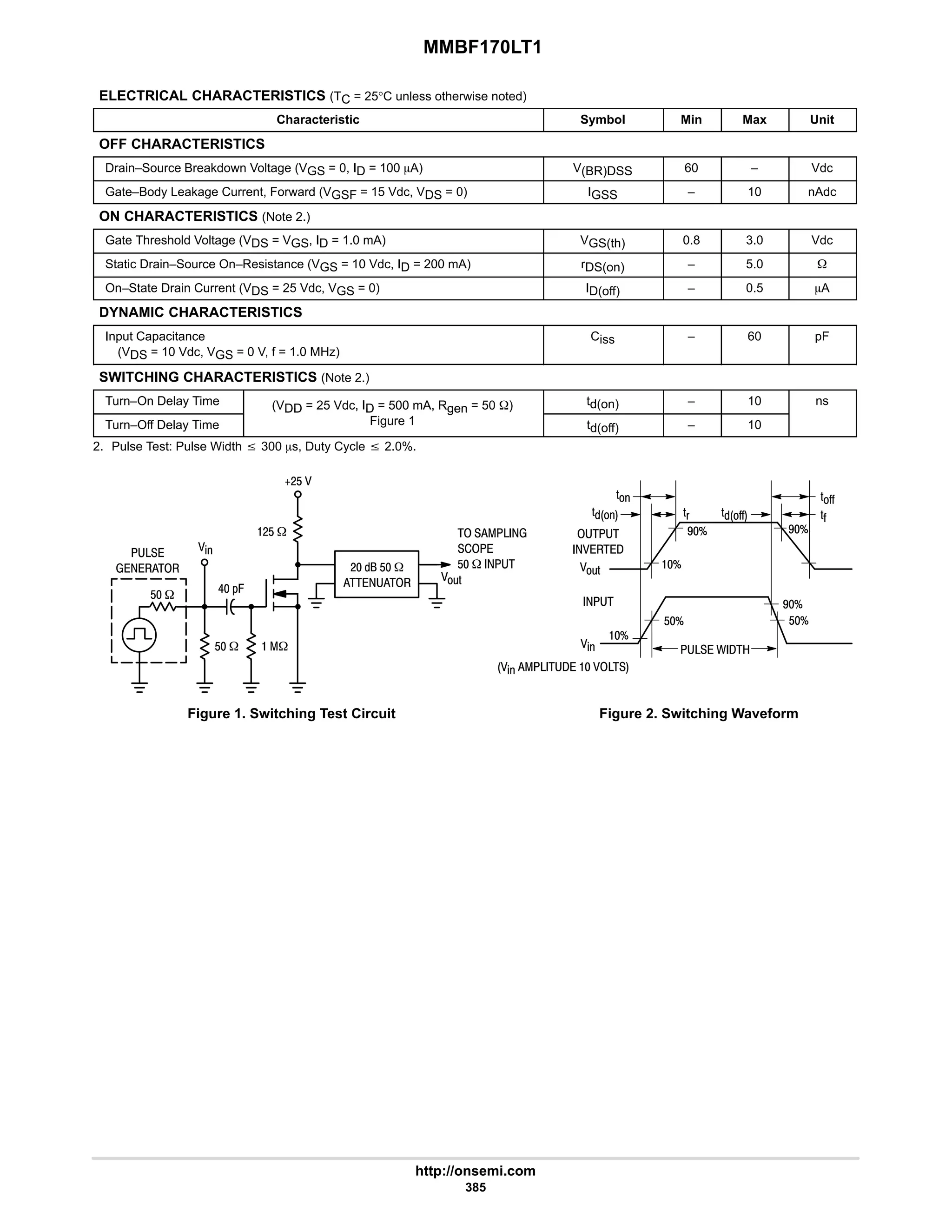 MMBF170LT1
http://onsemi.com
385
ELECTRICAL CHARACTERISTICS (TC = 25°C unless otherwise noted)
Characteristic Symbol Min Max Unit
OFF CHARACTERISTICS
Drain–Source Breakdown Voltage (VGS = 0, ID = 100 mA) V(BR)DSS 60 – Vdc
Gate–Body Leakage Current, Forward (VGSF = 15 Vdc, VDS = 0) IGSS – 10 nAdc
ON CHARACTERISTICS (Note 2.)
Gate Threshold Voltage (VDS = VGS, ID = 1.0 mA) VGS(th) 0.8 3.0 Vdc
Static Drain–Source On–Resistance (VGS = 10 Vdc, ID = 200 mA) rDS(on) – 5.0 W
On–State Drain Current (VDS = 25 Vdc, VGS = 0) ID(off) – 0.5 mA
DYNAMIC CHARACTERISTICS
Input Capacitance
(VDS = 10 Vdc, VGS = 0 V, f = 1.0 MHz)
Ciss – 60 pF
SWITCHING CHARACTERISTICS (Note 2.)
Turn–On Delay Time (VDD = 25 Vdc, ID = 500 mA, Rgen = 50 W) td(on) – 10 ns
Turn–Off Delay Time
(VDD 25 Vdc, ID 500 mA, Rgen 50 W)
Figure 1 td(off) – 10
2. Pulse Test: Pulse Width v 300 ms, Duty Cycle v 2.0%.
Figure 1. Switching Test Circuit Figure 2. Switching Waveform
# = $ W
  

  
$ W
$ W  W
;'
#$ W
5#$ 
6 *.
%
   

$ W 
 / 
$B
7B
$B
B
B
7B 7B
%

 

%    
;'
'CC
'C
'CC
'
' '(
 