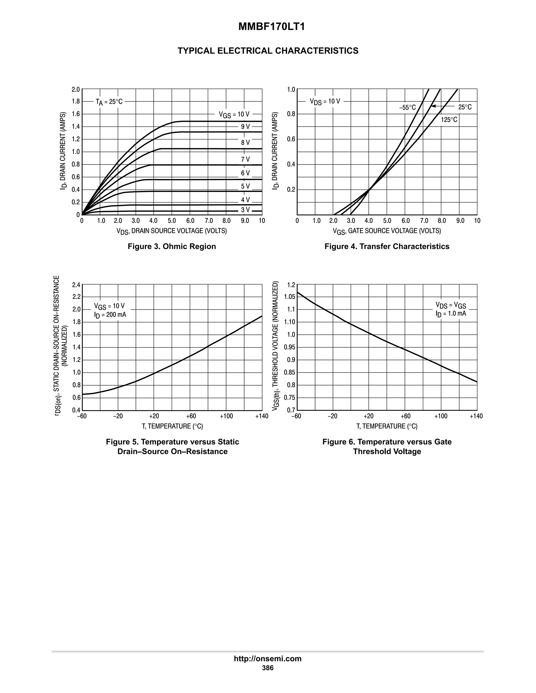 MMBF170LT1
http://onsemi.com
386
TYPICAL ELECTRICAL CHARACTERISTICS






(
















'2













#
8
9
6
#

8
9
6
#


  # 4 6 $ 9 : 8 7
      
Figure 3. Ohmic Region

8
9
6
#

  # 4 6 $ 9 : 8 7
       
Figure 4. Transfer Characteristics
#6
##
#
8
9
6
#

8
9
6
#
$



7$
7
8$
8
:$
:
?9 ?# 5?# 5?9 5? 5?6 ?9 ?# 5?# 5?9 5? 5?6
    °
Figure 5. Temperature versus Static
Drain–Source On–Resistance
    °
Figure 6. Temperature versus Gate
Threshold Voltage
  #$°
   
7 
8 
: 
9 
6 
4 
$ 
   
?$$° #$°
#$°
   
  #
  
  
 