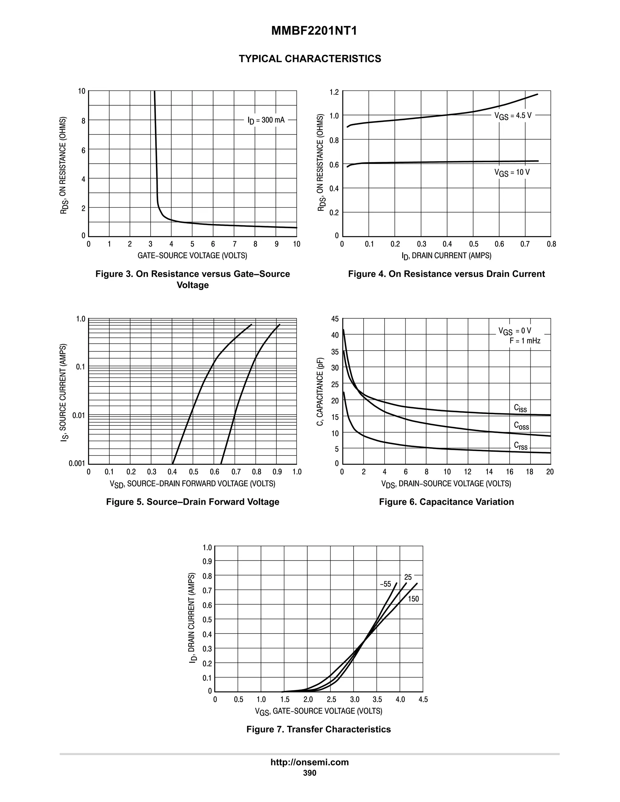 MMBF2201NT1
http://onsemi.com
390
TYPICAL CHARACTERISTICS





*.
Figure 3. On Resistance versus Gate–Source
Voltage
 ??    
Figure 4. On Resistance versus Drain Current
      






Figure 5. Source–Drain Forward Voltage
  ?? . /    
Figure 6. Capacitance Variation
  ??    
Figure 7. Transfer Characteristics
  ??    
#
6
9
8


:
 7
9 8 
#
6
9
8

#


 $






#
#$
4
4$
6
6$

6
 8 # 9 #
# 6
 4 $ # 4 6 8
9 :












# 4 6 $ 9 : 8 7  # 9  6 8
$

$
#
6
9
8
7


$
 #$
 $ # 6
4 4$






6$
4
$
:

  4
  6$ 
   
   
.   A
%!!
!!
(!!
?$$
$
#$
 