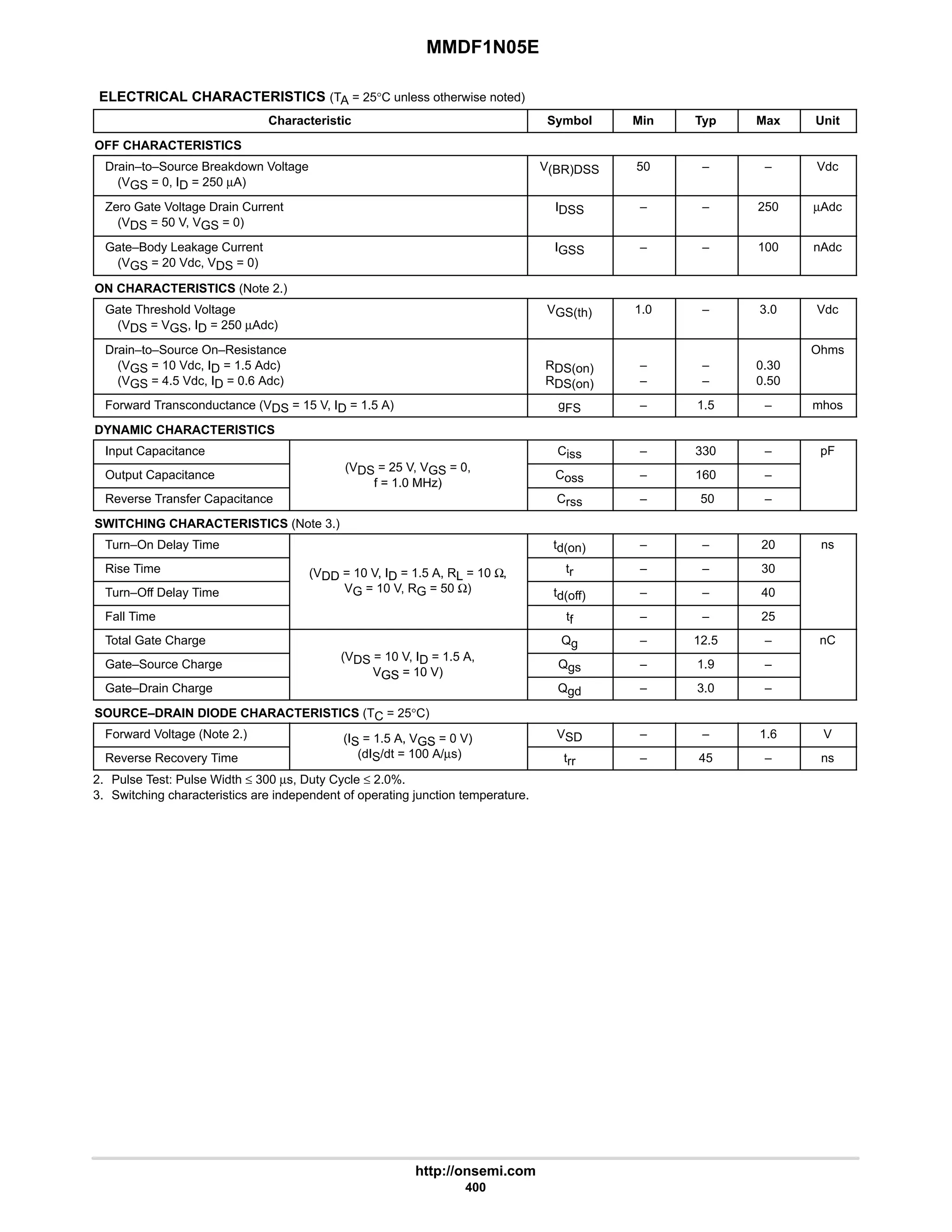 MMDF1N05E
http://onsemi.com
400
ELECTRICAL CHARACTERISTICS (TA = 25°C unless otherwise noted)
Characteristic Symbol Min Typ Max Unit
OFF CHARACTERISTICS
Drain–to–Source Breakdown Voltage
(VGS = 0, ID = 250 µA)
V(BR)DSS 50 – – Vdc
Zero Gate Voltage Drain Current
(VDS = 50 V, VGS = 0)
IDSS – – 250 µAdc
Gate–Body Leakage Current
(VGS = 20 Vdc, VDS = 0)
IGSS – – 100 nAdc
ON CHARACTERISTICS (Note 2.)
Gate Threshold Voltage
(VDS = VGS, ID = 250 µAdc)
VGS(th) 1.0 – 3.0 Vdc
Drain–to–Source On–Resistance
(VGS = 10 Vdc, ID = 1.5 Adc)
(VGS = 4.5 Vdc, ID = 0.6 Adc)
RDS(on)
RDS(on)
–
–
–
–
0.30
0.50
Ohms
Forward Transconductance (VDS = 15 V, ID = 1.5 A) gFS – 1.5 – mhos
DYNAMIC CHARACTERISTICS
Input Capacitance
(V 25 V V 0
Ciss – 330 – pF
Output Capacitance
(VDS = 25 V, VGS = 0,
f = 1.0 MHz)
Coss – 160 –
Reverse Transfer Capacitance
f = 1.0 MHz)
Crss – 50 –
SWITCHING CHARACTERISTICS (Note 3.)
Turn–On Delay Time td(on) – – 20 ns
Rise Time (VDD = 10 V, ID = 1.5 A, RL = 10 Ω, tr – – 30
Turn–Off Delay Time
(VDD 10 V, ID 1.5 A, RL 10 Ω,
VG = 10 V, RG = 50 Ω) td(off) – – 40
Fall Time tf – – 25
Total Gate Charge
(V 10 V I 1 5 A
Qg – 12.5 – nC
Gate–Source Charge
(VDS = 10 V, ID = 1.5 A,
VGS = 10 V)
Qgs – 1.9 –
Gate–Drain Charge
VGS = 10 V)
Qgd – 3.0 –
SOURCE–DRAIN DIODE CHARACTERISTICS (TC = 25°C)
Forward Voltage (Note 2.) (IS = 1.5 A, VGS = 0 V) VSD – – 1.6 V
Reverse Recovery Time
(IS 1.5 A, VGS 0 V)
(dIS/dt = 100 A/µs) trr – 45 – ns
2. Pulse Test: Pulse Width ≤ 300 µs, Duty Cycle ≤ 2.0%.
3. Switching characteristics are independent of operating junction temperature.
 