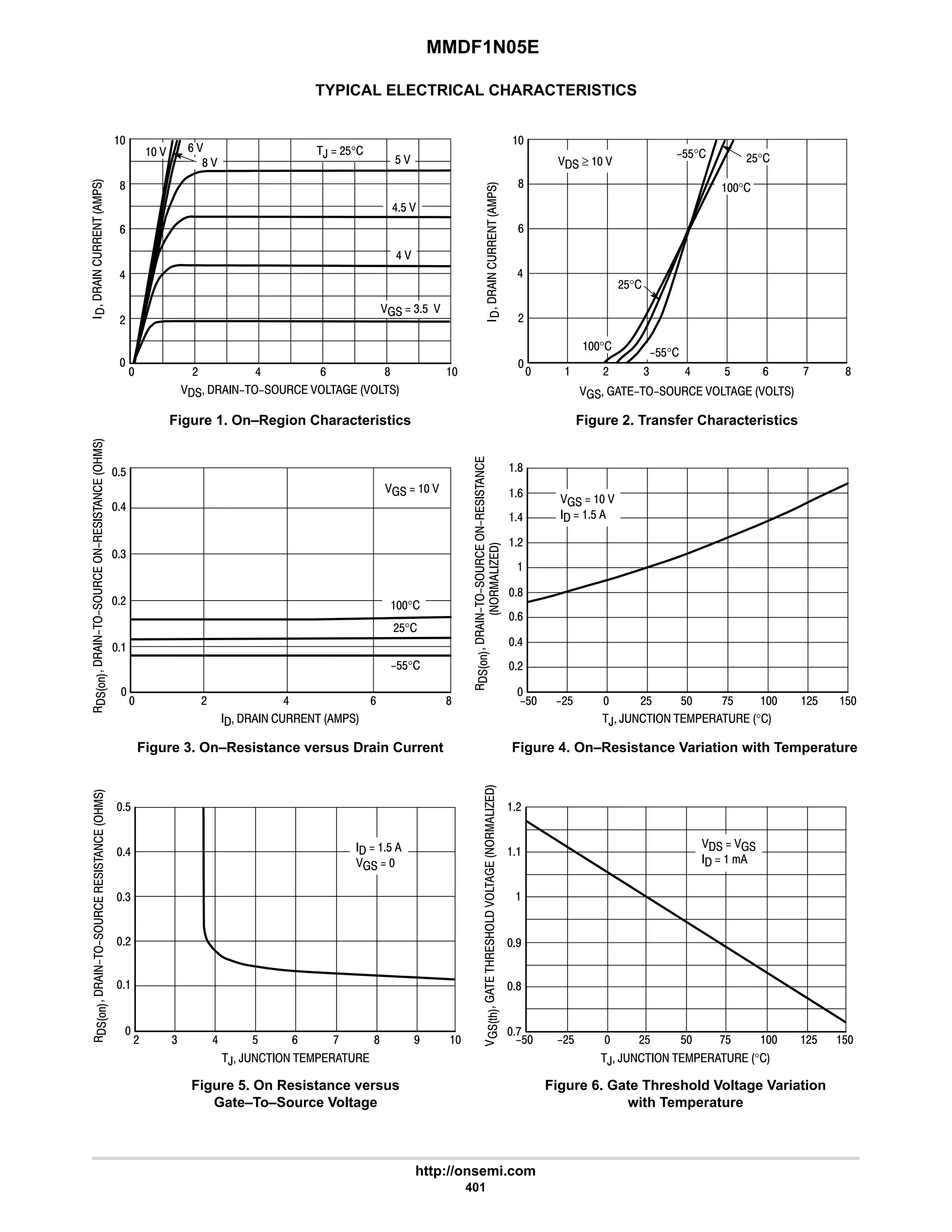 MMDF1N05E
http://onsemi.com
401
TYPICAL ELECTRICAL CHARACTERISTICS



:
 # 6 9

8
9
6
#







8
9
6
#

 # 6 9 8 
      
Figure 1. On–Region Characteristics Figure 2. Transfer Characteristics
Figure 3. On–Resistance versus Drain Current Figure 4. On–Resistance Variation with Temperature






      








 # 6 9 8
       , ,      °
?$  $  $
8
9
#
8
6














   
#
4
6
$
°
#$°
?$$°
6 
 4 $ 8
   
  $
,  #$°
$ 
9 
#$°
#
9

6
?#$ #$ :$ #$
8 
6$ 
  ?$$° #$°
°
?$$°
  4$ 
 ≥  
°
Figure 5. On Resistance versus
Gate–To–Source Voltage
Figure 6. Gate Threshold Voltage Variation
with Temperature
$
#$

:$
$
#$

?#$
?$
#


7
8
:

'2








, ,      °
  
  
$
6
4
#

# 4
, ,     
  $
  

6 $ 9 : 8 7 







 