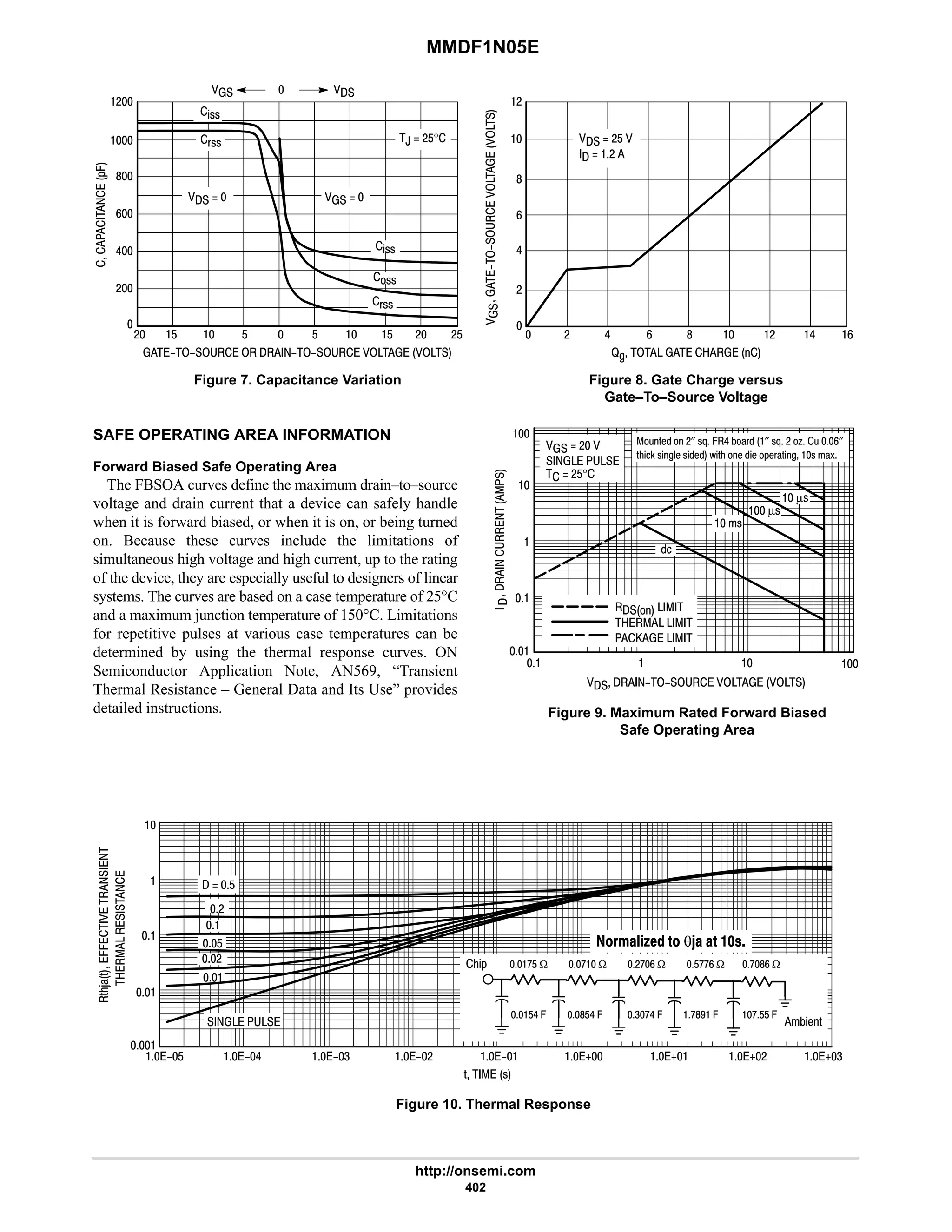 MMDF1N05E
http://onsemi.com
402

 
%!!
!!
9

9

#

8
9
6
#

@D       






Figure 7. Capacitance Variation
# 6 8 # 6
Figure 8. Gate Charge versus
Gate–To–Source Voltage
#

8
9
6

#   #





*.
         
#
$ $ $  $
  #$ 
  #
  
%!!
(!!
(!!
  
,  #$°
#$
SAFE OPERATING AREA INFORMATION
Forward Biased Safe Operating Area
The FBSOA curves define the maximum drain–to–source
voltage and drain current that a device can safely handle
when it is forward biased, or when it is on, or being turned
on. Because these curves include the limitations of
simultaneous high voltage and high current, up to the rating
of the device, they are especially useful to designers of linear
systems. The curves are based on a case temperature of 25°C
and a maximum junction temperature of 150°C. Limitations
for repetitive pulses at various case temperatures can be
determined by using the thermal response curves. ON
Semiconductor Application Note, AN569, “Transient
Thermal Resistance – General Data and Its Use” provides
detailed instructions. Figure 9. Maximum Rated Forward Biased
Safe Operating Area

      








   
     
     

  # 
  
  #$°



 !



;'1  #″ !J . 6 +)( ″ !J # A ; 9″
'2%0 !%DE1 !%1 M%'2 1 %1 *1()'%D ! )L
 µ!
 µ!
Figure 10. Thermal Response
'   !
'23)'
..













  $
  
$ 6 4 #  5 5
#

$
#

5# 54


:$ Ω : Ω #:9 Ω $::9 Ω :89 Ω
:$$ .
:87 .
4:6 .
8$6 .
$6 .
2%*
+%1'
  θ   
 